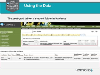 Using the Data
The post-grad tab on a student folder in Naviance
 