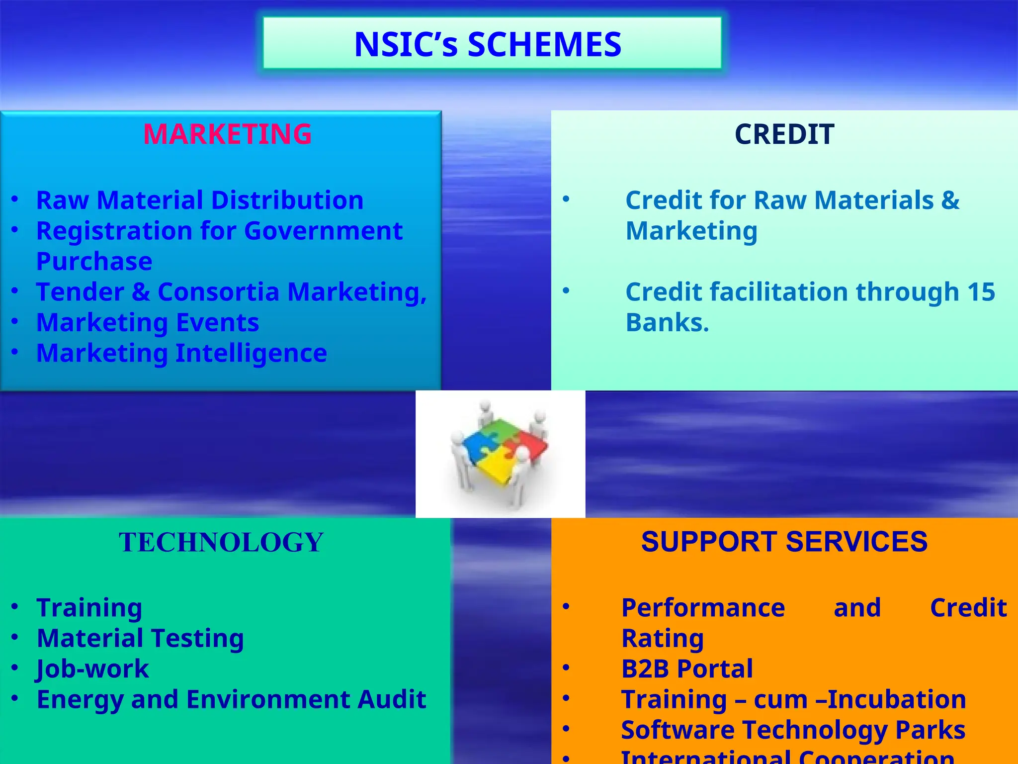 NSIC’s SCHEMES
MARKETING
• Raw Material Distribution
• Registration for Government
Purchase
• Tender & Consortia Marketing,
• Marketing Events
• Marketing Intelligence
TECHNOLOGY
• Training
• Material Testing
• Job-work
• Energy and Environment Audit
SUPPORT SERVICES
• Performance and Credit
Rating
• B2B Portal
• Training – cum –Incubation
• Software Technology Parks
CREDIT
• Credit for Raw Materials &
Marketing
• Credit facilitation through 15
Banks.
 