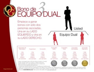 Bono de
Supervisor
10%
Hasta
1,000
dólares
por semana
Consultor
15%
Hasta
1,500
dólares
por semana
Consultor
Zafiro
20%
Hasta
5,000
dólares
por semana
Consultor
Rubí
20%
Hasta
10,000
dólares
por semana
Consultor
Esmeralda
20%
Hasta
15,000
dólares
por semana
Consultor
Diamante
20%
Hasta
20,000
dólares
por semana
Asociado de
Mercadeo
10%
Hasta
500
dólares
por semana
Empiece a ganar
bonos con sólo dos
personas asociadas.
Una en su LADO
IZQUIERDO y otra en
su LADO DERECHO.
Usted
Equipo Dual
EQUIPO DUAL
* Organo Gold pagará hasta el 50% del Volumen sometido a Comisión.
* El pago semanal máximo se muestra en dólares americanos.
* Estas cantidades van a variar dependiendo de su moneda local.
*	Renuncia de responsabilidad sobre ganancias:
	 Las ganancias sugeridas anteriormente son completamente hipotéticas para
	 mostrar cómo funciona el Plan de Compensación y NO deben de ser tomadas como representaciones ni garantías de los ingresos actuales. Los ingresos actuales
	 dependerán completamente del tiempo y esfuerzo que el individuo dedique a su propio negocio. Un participante típico del Plan de Compensación de Organo Gold
	 recibe entre $0.00-$599.00 al año. Para conocer más detalles visite www.organogold.com
OrganoGold.com
 