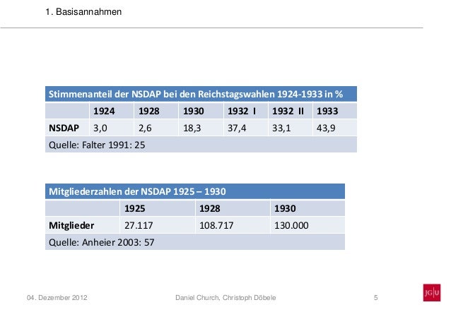 Nsdap Mitgliederzahlen Nsdap Mitgliederzahlen
