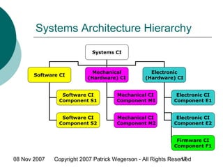 08 Nov 2007 Copyright 2007 Patrick Wegerson - All Rights Reserved17
Systems Architecture Hierarchy
Systems CI
Software CI
Mechanical
(Hardware) CI
Electronic
(Hardware) CI
Software CI
Component S1
Software CI
Component S2
Mechanical CI
Component M1
Mechanical CI
Component M2
Electronic CI
Component E1
Electronic CI
Component E2
Firmware CI
Component F1
 