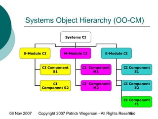 08 Nov 2007 Copyright 2007 Patrick Wegerson - All Rights Reserved18
Systems Object Hierarchy (OO-CM)
Systems CI
S-Module CI M-Module CI E-Module CI
CI Component
S1
CI
Component S2
CI Component
M1
CI Component
M2
CI Component
E1
CI Component
E2
CI Component
F1
 