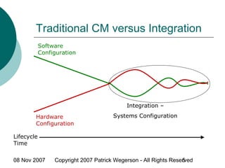 08 Nov 2007 Copyright 2007 Patrick Wegerson - All Rights Reserved5
Traditional CM versus Integration
Software
Configuration
Hardware
Configuration
Integration –
Systems Configuration
Lifecycle
Time
 