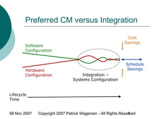 08 Nov 2007 Copyright 2007 Patrick Wegerson - All Rights Reserved6
Preferred CM versus Integration
Software
Configuration
Hardware
Configuration Integration –
Systems Configuration
Lifecycle
Time
Schedule
Savings
Cost
Savings
 
