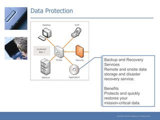 Data Protection Backup and Recovery Services Remote and onsite data storage and disaster recovery service. Benefits  Protects and quickly restores your  mission-critical data. 