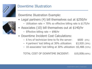 Downtime Illustration Downtime Illustration Example: Legal partners (4) bill themselves out at $250/hr Utilization rate = 70% so effective billing rate is $175/hr Associates (10) bill themselves out at $140/hr Effective billing rate = $98/hr Downtime Incident Cost Calculations: 6 hrs of technician time to fix the server:   $600  (6%) 4 partners’ lost billing at 30% utilization:    $3,920  (39%) 10 associates’ lost billing at 30% utilization: $5,488  (55%) TOTAL COST OF DOWNTIME INCIDENT:  $10,008 (100%) 