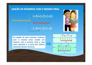 (+4)+(+2)=(+6)
(-4)+(-2)=(-6)
Sinais posicionais
Sinais operacionais
Da adição de dois números relativos
com o mesmo sinal, resulta um
número com o mesmo sinal e cujo
valor absoluto é a soma dos valores
absolutos desses números.
 