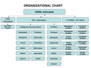 Nscs Flowchart An Introduction To National Savings CDNS.ppt