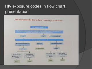 Information Exposure Code Example NSI Online Trainning Session 30.11.24 by SNK.pptx