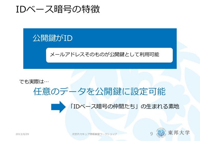 Idベース暗号の概観と今後の展望 次世代セキュア情報基盤ワークショップ