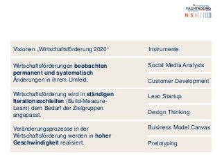 Wirtschaftsförderungen beobachten
permanent und systematisch
Änderungen in ihrem Umfeld.
Social Media Analysis
Customer Development
Lean Startup
Design Thinking
Business Model Canvas
Pretotyping
Veränderungsprozesse in der
Wirtschaftsförderung werden in hoher
Geschwindigkeit realisiert.
Wirtschaftsförderung wird in ständigen
Iterationsschleifen (Build-Measure-
Learn) dem Bedarf der Zielgruppen
angepasst.
Visionen „Wirtschaftsförderung 2020“ Instrumente
 