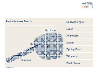 Anatomie eines Trends Beobachtungen
Daten
Anekdoten
Muster
Tipping Point
Wildcards
Black Swan
Szenario 1
Szenario 3
Szenario 2
heute
Hypothese
Diagnose
nach Pillkahn 2007
 