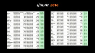 หุ้นเทพ 2016
 