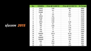 หุ้นเทพ 2015
 