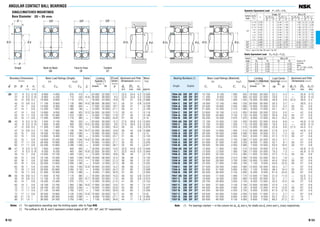 NSK catalogue | PDF
