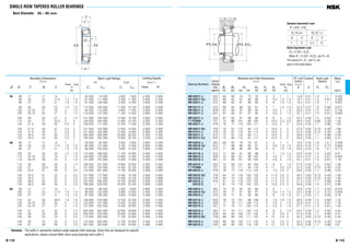 B 118
SINGLE-ROW TAPERED ROLLER BEARINGS
Bore Diameter 55 – 65 mm
B 119
jd
r
r
jD
T
C
B
a
jD jd jd
ra
Sa Sb
ra
a b a jDb
55 80 17 17 14 1 1 45 500 74 500 4 600 7 600 4 300 5 600
90 23 23 17.5 1.5 1.5 81 500 117 000 8 300 11 900 3 800 5 300
90 27 27 21 1.5 1.5 91 500 138 000 9 300 14 000 3 800 5 300
95 30 30 23 1.5 1.5 112 000 158 000 11 500 16 100 3 800 5 000
100 22.75 21 18 2 1.5 94 500 113 000 9 650 11 500 3 600 5 000
100 26.75 25 21 2 1.5 110 000 137 000 11 200 14 000 3 600 5 000
100 35 35 27 2 1.5 141 000 193 000 14 400 19 700 3 600 5 000
115 34 31 23.5 3 3 126 000 164 000 12 800 16 700 3 000 4 300
120 31.5 29 25 2.5 2 150 000 171 000 15 200 17 500 3 200 4 300
120 31.5 29 21 2.5 2 131 000 153 000 13 400 15 600 2 800 4 000
120 31.5 29 21 2.5 2 131 000 153 000 13 400 15 600 2 800 4 000
120 45.5 43 35 2.5 2 204 000 258 000 20 800 26 300 3 200 4 300
120 45.5 43 35 2.5 2 195 000 262 000 19 900 26 700 3 200 4 300
60 85 17 17 14 1 1 49 000 84 500 5 000 8 650 3 800 5 300
95 23 23 17.5 1.5 1.5 85 500 127 000 8 700 12 900 3 600 5 000
95 27 27 21 1.5 1.5 96 000 150 000 9 800 15 300 3 600 5 000
100 30 30 23 1.5 1.5 115 000 166 000 11 700 16 900 3 400 4 800
110 23.75 22 19 2 1.5 104 000 123 000 10 600 12 500 3 400 4 500
110 29.75 28 24 2 1.5 131 000 167 000 13 400 17 000 3 400 4 500
110 38 38 29 2 1.5 166 000 231 000 16 900 23 600 3 400 4 500
125 37 33.5 26 3 3 151 000 197 000 15 400 20 100 2 800 3 800
130 33.5 31 26 3 2.5 174 000 201 000 17 700 20 500 3 000 4 000
130 33.5 31 22 3 2.5 151 000 177 000 15 400 18 100 2 600 3 800
130 33.5 31 22 3 2.5 151 000 177 000 15 400 18 100 2 600 3 800
130 48.5 46 37 3 2.5 233 000 295 000 23 700 30 000 3 000 4 000
130 48.5 46 35 3 2.5 196 000 249 000 20 000 25 400 2 800 3 800
65 90 17 17 14 1 1 49 000 86 500 5 000 8 800 3 600 5 000
100 23 23 17.5 1.5 1.5 86 500 132 000 8 800 13 500 3 400 4 500
100 27 27 21 1.5 1.5 97 500 156 000 9 950 15 900 3 400 4 500
110 34 34 26.5 1.5 1.5 148 000 218 000 15 100 22 200 3 200 4 300
120 24.75 23 20 2 1.5 122 000 151 000 12 500 15 400 3 000 4 000
120 32.75 31 27 2 1.5 157 000 202 000 16 000 20 600 3 000 4 000
120 41 41 32 2 1.5 202 000 282 000 20 600 28 800 3 000 4 000
140 36 33 28 3 2.5 200 000 233 000 20 400 23 800 2 600 3 600
140 36 33 23 3 2.5 173 000 205 000 17 700 20 900 2 400 3 400
140 36 33 23 3 2.5 173 000 205 000 17 700 20 900 2 400 3 400
140 51 48 39 3 2.5 267 000 340 000 27 300 35 000 2 800 3 800
Boundary Dimensions
(mm)
Cone Cup
d D T B C r
min
Limiting Speeds
(min–1
)
Grease Oil
Basic Load Ratings
(N) {kgf}
Cr C0r Cr C0r
HR 32911 J 2BC 64 60 74 73 76 4 3 1 1 14.6 0.31 1.9 1.1 0.282
HR 32011 XJ 3CC 66 62 81 80 86 4 5.5 1.5 1.5 19.7 0.41 1.5 0.81 0.568
HR 33011 J 2CE 66 62 81 80 86 5 6 1.5 1.5 19.2 0.31 1.9 1.1 0.657
HR 33111 J 3CE 66 62 86 82 91 5 7 1.5 1.5 22.4 0.37 1.6 0.88 0.877
HR 30211 J 3DB 67 64 91 89 94 4 4.5 2 1.5 20.9 0.41 1.5 0.81 0.736
HR 32211 J 3DC 67 63 91 87 95 4 5.5 2 1.5 22.7 0.41 1.5 0.81 0.859
HR 33211 J 3DE 67 62 91 86 96 6 8 2 1.5 25.2 0.40 1.5 0.83 1.18
T 7 FC055 7FC 73 66 101 86 109 4 10.5 2.5 2.5 39.0 0.87 0.69 0.38 1.58
HR 30311 J 2FB 70 71 110 104 111 4 6.5 2 2 24.6 0.35 1.7 0.96 1.63
HR 30311 DJ 7FB 75 67 110 94 114 4 10.5 2 2 37.0 0.83 0.73 0.40 1.58
HR 31311 J 7FB 75 67 110 94 114 4 10.5 2 2 37.0 0.83 0.73 0.40 1.58
HR 32311 J 2FD 73 67 110 99 111 4 10.5 2 2 29.9 0.35 1.7 0.96 2.39
HR 32311 CJ 5FD 73 65 110 91 112 4 10.5 2 2 35.8 0.55 1.1 0.60 2.47
HR 32912 J 2BC 69 65 79 78 81 4 3 1 1 15.5 0.33 1.8 1.0 0.306
HR 32012 XJ 4CC 71 66 86 85 91 4 5.5 1.5 1.5 20.9 0.43 1.4 0.77 0.608
HR 33012 J 2CE 71 66 86 85 90 5 6 1.5 1.5 20.0 0.33 1.8 1.0 0.713
HR 33112 J 3CE 71 68 91 88 96 5 7 1.5 1.5 23.6 0.40 1.5 0.83 0.91
HR 30212 J 3EB 72 69 101 96 103 4 4.5 2 1.5 22.0 0.41 1.5 0.81 0.930
HR 32212 J 3EC 72 68 101 95 104 4 5.5 2 1.5 24.1 0.41 1.5 0.81 1.18
HR 33212 J 3EE 72 68 101 94 105 6 9 2 1.5 27.6 0.40 1.5 0.82 1.56
T 7 FC060 7FC 78 72 111 94 119 4 11 2.5 2.5 41.3 0.82 0.73 0.40 2.03
HR 30312 J 2FB 78 77 118 112 120 4 7.5 2.5 2 26.0 0.35 1.7 0.96 2.03
HR 30312 DJ 7FB 84 74 118 103 125 4 11.5 2.5 2 40.3 0.83 0.73 0.40 1.98
HR 31312 J 7FB 84 74 118 103 125 4 11.5 2.5 2 40.3 0.83 0.73 0.40 1.98
HR 32312 J 2FD 81 74 118 107 120 4 11.5 2.5 2 31.4 0.35 1.7 0.96 2.96
32312 C — 81 74 116 102 125 4 13.5 2.5 2 39.9 0.58 1.0 0.57 2.86
HR 32913 J 2BC 74 70 84 82 86 4 3 1 1 16.8 0.35 1.7 0.93 0.323
HR 32013 XJ 4CC 76 71 91 90 97 4 5.5 1.5 1.5 22.4 0.46 1.3 0.72 0.646
HR 33013 J 2CE 76 71 91 90 96 5 6 1.5 1.5 21.1 0.35 1.7 0.95 0.76
HR 33113 J 3DE 76 73 101 96 106 6 7.5 1.5 1.5 26.0 0.39 1.5 0.85 1.32
HR 30213 J 3EB 77 78 111 106 113 4 4.5 2 1.5 23.8 0.41 1.5 0.81 1.18
HR 32213 J 3EC 77 75 111 104 115 4 5.5 2 1.5 27.1 0.41 1.5 0.81 1.55
HR 33213 J 3EE 77 74 111 102 115 6 9 2 1.5 29.2 0.39 1.5 0.85 2.04
HR 30313 J 2GB 83 83 128 121 130 4 8 2.5 2 27.9 0.35 1.7 0.96 2.51
HR 30313 DJ 7GB 89 80 128 111 133 4 13 2.5 2 43.2 0.83 0.73 0.40 2.43
HR 31313 J 7GB 89 80 128 111 133 4 13 2.5 2 43.2 0.83 0.73 0.40 2.43
HR 32313 J 2GD 86 80 128 116 130 4 12 2.5 2 34.0 0.35 1.7 0.96 3.6
Bearing Numbers
ISO355
Dimension
Series
approx
Abutment and Fillet Dimensions
(mm)
Cone Cup
da db Da Db Sa Sb ra
min max max min min min min max
Mass
(kg)
approx
Eff. Load
Centers
(mm)
a
Constant
e
Axial Load
Factors
Y1 Y0
Remarks The suffix C represents medium-angle tapered roller bearings. Since they are designed for specific
applications, please consult NSK when using bearings with suffix C.
Fa/Fr≤e Fa/Fr>e
X Y X Y
1 0 0.4 Y1
Dynamic Equivalent Load
P =XFr +YFa
Static Equivalent Load
P0 =0.5Fr +Y0 Fa
When Fr >0.5Fr +Y0 Fa, use P0 =Fr
The values of e, Y1 , and Y0 are
given in the table below.
 