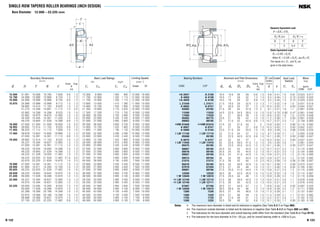 B 132
SINGLE-ROW TAPERED ROLLER BEARINGS (INCH DESIGN)
Bore Diameter 12.000 – 22.225 mm
B 133
jd
r
r
jD
T
C
B
a
jD jd jd
ra
ra
a b a jDb
12.000 31.991 10.008 10.785 7.938 0.8 1.3 10 300 8 900 1 050 905 13 000 18 000
12.700 34.988 10.998 10.988 8.730 1.3 1.3 11 700 10 900 1 200 1 110 12 000 16 000
15.000 34.988 10.998 10.988 8.730 0.8 1.3 11 700 10 900 1 200 1 110 12 000 16 000
15.875 34.988 10.998 10.998 8.712 1.3 1.3 13 800 13 400 1 410 1 360 11 000 15 000
39.992 12.014 11.153 9.525 1.3 1.3 14 900 15 700 1 520 1 600 9 500 13 000
41.275 14.288 14.681 11.112 1.3 2.0 21 300 19 900 2 170 2 030 10 000 13 000
42.862 14.288 14.288 9.525 1.5 1.5 17 300 17 200 1 770 1 750 8 500 12 000
42.862 16.670 16.670 13.495 1.5 1.5 26 900 26 300 2 750 2 680 9 500 13 000
44.450 15.494 14.381 11.430 1.5 1.5 23 800 23 900 2 430 2 440 8 500 11 000
49.225 19.845 21.539 14.288 0.8 1.3 37 500 37 000 3 800 3 800 8 500 11 000
16.000 47.000 21.000 21.000 16.000 1.0 2.0 35 000 36 500 3 600 3 750 9 000 12 000
16.993 39.992 12.014 11.153 9.525 0.8 1.3 14 900 15 700 1 520 1 600 9 500 13 000
17.455 36.525 11.112 11.112 7.938 1.5 1.5 11 600 11 000 1 190 1 120 10 000 14 000
17.462 39.878 13.843 14.605 10.668 1.3 1.3 22 500 22 500 2 290 2 290 10 000 13 000
47.000 14.381 14.381 11.112 0.8 1.3 23 800 23 900 2 430 2 440 8 500 11 000
19.050 39.992 12.014 11.153 9.525 1.0 1.3 14 900 15 700 1 520 1 600 9 500 13 000
45.237 15.494 16.637 12.065 1.3 1.3 28 500 28 900 2 910 2 950 9 000 12 000
47.000 14.381 14.381 11.112 1.3 1.3 23 800 23 900 2 430 2 440 8 500 11 000
49.225 18.034 19.050 14.288 1.3 1.3 37 500 37 000 3 800 3 800 8 500 11 000
49.225 19.845 21.539 14.288 1.2 1.3 37 500 37 000 3 800 3 800 8 500 11 000
49.225 21.209 19.050 17.462 1.3 1.5 37 500 37 000 3 800 3 800 8 500 11 000
49.225 23.020 21.539 17.462 C1.5 3.5 37 500 37 000 3 800 3 800 8 500 11 000
53.975 22.225 21.839 15.875 1.5 2.3 40 500 39 500 4 150 4 000 7 500 10 000
19.990 47.000 14.381 14.381 11.112 1.5 1.3 23 800 23 900 2 430 2 440 8 500 11 000
20.000 51.994 15.011 14.260 12.700 1.5 1.3 26 000 27 900 2 650 2 840 7 500 10 000
20.625 49.225 23.020 21.539 17.462 1.5 1.5 37 500 37 000 3 800 3 800 8 500 11 000
20.638 49.225 19.845 19.845 15.875 1.5 1.5 36 000 37 000 3 650 3 750 8 000 11 000
21.430 50.005 17.526 18.288 13.970 1.3 1.3 38 500 40 000 3 950 4 100 8 000 11 000
22.000 45.237 15.494 16.637 12.065 1.3 1.3 29 200 33 500 2 980 3 400 8 500 11 000
45.975 15.494 16.637 12.065 1.3 1.3 29 200 33 500 2 980 3 400 8 500 11 000
22.225 50.005 13.495 14.260 9.525 1.3 1.0 26 000 27 900 2 650 2 840 7 500 10 000
50.005 17.526 18.288 13.970 1.3 1.3 38 500 40 000 3 950 4 100 8 000 11 000
52.388 19.368 20.168 14.288 1.5 1.5 40 500 43 000 4 100 4 400 7 500 10 000
53.975 19.368 20.168 14.288 1.5 1.5 40 500 43 000 4 100 4 400 7 500 10 000
56.896 19.368 19.837 15.875 1.3 1.3 38 000 40 500 3 900 4 150 7 100 9 500
57.150 22.225 22.225 17.462 0.8 1.5 48 000 50 000 4 850 5 100 7 100 9 500
Boundary Dimensions
(mm)
Cone Cup
d D T B C r
min
Limiting Speeds
(min–1
)
Grease Oil
Basic Load Ratings
(N) {kgf}
Cr C0r Cr C0r
*A 2047 A 2126 16.5 15.5 26 29 0.8 1.3 6.8 0.41 1.5 0.81 0.023 0.017
A 4050 A 4138 18.5 17 29 32 1.3 1.3 8.2 0.45 1.3 0.73 0.033 0.022
*A 4059 A 4138 19.5 19 29 32 0.8 1.3 8.2 0.45 1.3 0.73 0.029 0.022
L 21549 L 21511 21.5 19.5 29 32.5 1.3 1.3 7.7 0.32 1.9 1.0 0.031 0.018
A 6062 A 6157 22 20.5 34 37 1.3 1.3 10.3 0.53 1.1 0.63 0.044 0.031
03062 03162 21.5 20 34 37.5 1.3 2 9.1 0.31 1.9 1.1 0.061 0.035
11590 11520 24.5 22.5 34.5 39.5 1.5 1.5 13.0 0.70 0.85 0.47 0.061 0.040
17580 17520 23 21 36.5 39 1.5 1.5 10.6 0.33 1.8 1.0 0.075 0.048
05062 05175 23.5 21 38 42 1.5 1.5 11.2 0.36 1.7 0.93 0.081 0.039
09062 09195 22 21.5 42 44.5 0.8 1.3 10.7 0.27 2.3 1.2 0.139 0.065
*HM 81649 **HM 81610 27.5 23 37.5 43 1 2 14.9 0.55 1.1 0.60 0.115 0.082
A 6067 A 6157 22 21 34 37 0.8 1.3 10.3 0.53 1.1 0.63 0.042 0.031
A 5069 A 5144 23.5 21.5 30 33.5 1.5 1.5 8.9 0.49 1.2 0.68 0.030 0.020
† LM 11749 † LM 11710 23 21.5 34 37 1.3 1.3 8.7 0.29 2.1 1.2 0.055 0.028
05068 05185 23 22.5 40.5 42.5 0.8 1.3 10.1 0.36 1.7 0.93 0.082 0.047
A 6075 A 6157 24 23 34 37 1 1.3 10.3 0.53 1.1 0.63 0.037 0.031
† LM 11949 † LM 11910 25 23.5 39.5 41.5 1.3 1.3 9.5 0.30 2.0 1.1 0.081 0.044
05075 05185 25 23.5 40.5 42.5 1.3 1.3 10.1 0.36 1.7 0.93 0.077 0.047
09067 09195 25.5 24 42 44.5 1.3 1.3 10.7 0.27 2.3 1.2 0.115 0.065
09078 09195 25.5 24 42 44.5 1.2 1.3 10.7 0.27 2.3 1.2 0.124 0.065
09067 09196 25.5 24 41.5 44.5 1.3 1.5 13.8 0.27 2.3 1.2 0.115 0.085
09074 09194 26 24 39 44.5 1.5 3.5 13.8 0.27 2.3 1.2 0.124 0.082
21075 21212 31.5 26 43 50 1.5 2.3 16.3 0.59 1.0 0.56 0.156 0.097
05079 05185 26.5 24 40.5 42.5 1.5 1.3 10.1 0.36 1.7 0.93 0.073 0.047
07079 07204 27.5 27 45 48 1.5 1.3 12.1 0.40 1.5 0.82 0.105 0.061
09081 09196 27.5 25.5 41.5 44.5 1.5 1.5 13.8 0.27 2.3 1.2 0.115 0.085
12580 12520 28.5 26 42.5 45.5 1.5 1.5 12.9 0.32 1.9 1.0 0.114 0.067
† M 12649 † M 12610 27.5 25.5 44 46 1.3 1.3 10.9 0.28 2.2 1.2 0.115 0.059
*† LM 12749 † LM 12710 27.5 26 39.5 42.5 1.3 1.3 10.0 0.31 2.0 1.1 0.078 0.038
*† LM 12749 † LM 12711 27.5 26 40 42.5 1.3 1.3 10.0 0.31 2.0 1.1 0.078 0.043
07087 07196 28.5 27 44.5 47 1.3 1 10.6 0.40 1.5 0.82 0.097 0.035
† M 12648 † M 12610 28.5 26.5 44 46 1.3 1.3 10.9 0.28 2.2 1.2 0.111 0.059
1380 1328 29.5 27 45 48.5 1.5 1.5 11.3 0.29 2.1 1.1 0.137 0.067
1380 1329 29.5 27 46 49 1.5 1.5 11.3 0.29 2.1 1.1 0.137 0.082
1755 1729 29 27.5 49 51 1.3 1.3 12.2 0.31 2.0 1.1 0.152 0.102
1280 1220 29.5 29 49 52 0.8 1.5 15.1 0.35 1.7 0.95 0.183 0.106
Bearing Numbers
CONE CUP
Abutment and Fillet Dimensions
(mm)
Cone Cup
da db Da Db ra
max
Mass
(kg)
approx
CONE CUP
Eff. Load
Centers
(mm)
a
Constant
e
Axial Load
Factors
Y1 Y0
Notes * The maximum bore diameter is listed and its tolerance is negative (See Table 8.4.1 on Page A68).
** The maximum outside diameter is listed and its tolerance is negative (See Table 8.4.2 on Pages A68 and A69).
† The tolerances for the bore diameter and overall bearing width differ from the standard (See Table 5 on Page B110).
* † The tolerance for the bore diameter is 0 to —20 µm, and for overall bearing width is +356 to 0 µm.
Fa/Fr≤e Fa/Fr>e
X Y X Y
1 0 0.4 Y1
Dynamic Equivalent Load
P =XFr +YFa
Static Equivalent Load
P0 =0.5Fr +Y0 Fa
When Fr >0.5Fr +Y0 Fa, use P0 =Fr
The values of e, Y1 , and Y0 are
given in the table below.
 