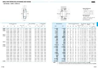 B 136
SINGLE-ROW TAPERED ROLLER BEARINGS (INCH DESIGN)
Bore Diameter 29.000 – 32.000 mm
B 137
jd
r
r
jD
T
C
B
a
jD jd jd
ra
ra
a b a jDb
29.000 50.292 14.224 14.732 10.668 3.5 1.3 26 800 34 000 2 730 3 500 7 100 9 500
29.367 66.421 23.812 25.433 19.050 3.5 1.3 65 000 73 000 6 600 7 450 6 000 8 000
30.000 62.000 16.002 16.566 14.288 1.5 1.5 37 000 39 500 3 750 4 000 6 300 8 500
62.000 19.050 20.638 14.288 1.3 1.3 46 000 53 000 4 700 5 400 6 000 8 000
63.500 20.638 20.638 15.875 1.3 1.3 46 000 53 000 4 700 5 400 6 000 8 000
72.000 19.000 18.923 15.875 1.5 1.5 52 000 56 000 5 300 5 700 5 600 7 500
30.112 62.000 19.050 20.638 14.288 0.8 1.3 46 000 53 000 4 700 5 400 6 000 8 000
30.162 58.738 14.684 15.080 10.716 3.5 1.0 28 800 33 500 2 940 3 450 6 000 8 000
64.292 21.433 21.433 16.670 1.5 1.5 51 000 64 500 5 200 6 600 5 600 8 000
68.262 22.225 22.225 17.462 2.3 1.5 55 500 70 500 5 650 7 200 5 300 7 500
69.850 23.812 25.357 19.050 2.3 1.3 71 000 84 000 7 200 8 550 5 600 7 500
69.850 23.812 25.357 19.050 0.8 1.3 71 000 84 000 7 200 8 550 5 600 7 500
76.200 24.608 24.074 16.670 1.5 C3.3 67 500 69 500 6 850 7 100 5 000 6 700
30.213 62.000 19.050 20.638 14.288 3.5 1.3 46 000 53 000 4 700 5 400 6 000 8 000
62.000 19.050 20.638 14.288 0.8 1.3 46 000 53 000 4 700 5 400 6 000 8 000
62.000 19.050 20.638 14.288 1.5 1.3 46 000 53 000 4 700 5 400 6 000 8 000
30.955 64.292 21.433 21.433 16.670 1.5 1.5 51 000 64 500 5 200 6 600 5 600 8 000
31.750 58.738 14.684 15.080 10.716 1.0 1.0 28 800 33 500 2 940 3 450 6 000 8 000
59.131 15.875 16.764 11.811 spec. 1.3 34 500 41 500 3 550 4 200 6 300 8 500
62.000 18.161 19.050 14.288 spec. 1.3 46 000 53 000 4 700 5 400 6 000 8 000
62.000 19.050 20.638 14.288 0.8 1.3 46 000 53 000 4 700 5 400 6 000 8 000
62.000 19.050 20.638 14.288 3.5 1.3 46 000 53 000 4 700 5 400 6 000 8 000
63.500 20.638 20.638 15.875 0.8 1.3 46 000 53 000 4 700 5 400 6 000 8 000
68.262 22.225 22.225 17.462 3.5 1.5 55 000 64 000 5 600 6 550 5 600 7 500
68.262 22.225 22.225 17.462 1.5 1.5 55 500 70 500 5 650 7 200 5 300 7 500
69.012 19.845 19.583 15.875 3.5 1.3 47 000 56 000 4 800 5 700 5 600 7 500
69.012 26.982 26.721 15.875 4.3 3.3 47 000 56 000 4 800 5 700 5 600 7 500
69.850 23.812 25.357 19.050 0.8 1.3 71 000 84 000 7 200 8 550 5 600 7 500
69.850 23.812 25.357 19.050 3.5 1.3 71 000 84 000 7 200 8 550 5 600 7 500
72.626 30.162 29.997 23.812 0.8 3.3 79 500 90 000 8 100 9 200 5 300 7 500
73.025 29.370 27.783 23.020 1.3 3.3 74 000 100 000 7 550 10 200 5 000 7 100
80.000 21.000 22.403 17.826 0.8 1.3 68 500 75 500 6 950 7 700 4 500 6 300
32.000 72.233 25.400 25.400 19.842 3.3 2.3 63 500 83 500 6 500 8 500 5 000 7 100
Boundary Dimensions
(mm)
Cone Cup
d D T B C r
min
Limiting Speeds
(min–1
)
Grease Oil
Basic Load Ratings
(N) {kgf}
Cr C0r Cr C0r
† L 45449 † L 45410 39.5 33 44.5 48 3.5 1.3 10.8 0.37 1.6 0.89 0.079 0.036
2690 2631 41 35 58 60 3.5 1.3 14.3 0.25 2.4 1.3 0.242 0.165
* 17118 17244 37 34.5 54 57 1.5 1.5 12.8 0.38 1.6 0.86 0.136 0.091
* 15117 15245 36.5 35 55 58 1.3 1.3 13.3 0.35 1.7 0.94 0.189 0.081
* 15117 15250 36.5 35 56 59 1.3 1.3 14.9 0.35 1.7 0.94 0.189 0.113
* 26118 26283 38 36 62 65 1.5 1.5 14.8 0.36 1.7 0.92 0.225 0.163
15116 15245 36 35.5 55 58 0.8 1.3 13.3 0.35 1.7 0.94 0.189 0.081
08118 08231 41.5 35 52 55 3.5 1 13.3 0.47 1.3 0.70 0.12 0.057
M 86649 M 86610 41 38 54 61 1.5 1.5 17.7 0.55 1.1 0.60 0.211 0.128
M 88043 M 88010 43.5 39.5 58 65 2.3 1.5 19.1 0.55 1.1 0.60 0.263 0.146
2558 2523 40 36.5 61 64 2.3 1.3 14.5 0.27 2.2 1.2 0.297 0.169
2559 2523 37 36.5 61 64 0.8 1.3 14.5 0.27 2.2 1.2 0.298 0.169
43118 43300 45 42 64 73 1.5 3.3 22.9 0.67 0.90 0.49 0.383 0.146
15118 15245 41.5 35.5 55 58 3.5 1.3 13.3 0.35 1.7 0.94 0.186 0.081
15120 15245 36 35.5 55 58 0.8 1.3 13.3 0.35 1.7 0.94 0.188 0.081
15119 15245 37.5 35.5 55 58 1.5 1.3 13.3 0.35 1.7 0.94 0.188 0.081
M 86648 A M 86610 42 38 54 61 1.5 1.5 17.7 0.55 1.1 0.60 0.205 0.128
08125 08231 37.5 36 52 55 1 1 13.3 0.47 1.3 0.70 0.113 0.057
† LM 67048 † LM 67010 42.5 36 52 56 3.5 1.3 12.6 0.41 1.5 0.80 0.127 0.062
15123 15245 42.5 36.5 55 58 3.5 1.3 13.3 0.35 1.7 0.94 0.165 0.081
15126 15245 37 36.5 55 58 0.8 1.3 13.3 0.35 1.7 0.94 0.176 0.081
15125 15245 42.5 36.5 55 58 3.5 1.3 13.3 0.35 1.7 0.94 0.174 0.081
15126 15250 37 36.5 56 59 0.8 1.3 14.9 0.35 1.7 0.94 0.176 0.113
02475 02420 44.5 38.5 59 63 3.5 1.5 16.9 0.42 1.4 0.79 0.229 0.152
M 88046 M 88010 43 40.5 58 65 1.5 1.5 19.1 0.55 1.1 0.60 0.25 0.146
14125 A 14276 44 37.5 60 63 3.5 1.3 15.3 0.38 1.6 0.86 0.219 0.135
14123 A 14274 41.5 37.5 59 63 4.3 3.3 15.1 0.38 1.6 0.87 0.289 0.132
2580 2523 38.5 37.5 61 64 0.8 1.3 14.5 0.27 2.2 1.2 0.282 0.169
2582 2523 44 37.5 61 64 3.5 1.3 14.5 0.27 2.2 1.2 0.28 0.169
3188 3120 39.5 39.5 61 67 0.8 3.3 19.6 0.33 1.8 0.99 0.368 0.225
HM 88542 HM 88510 45.5 42.5 59 70 1.3 3.3 23.5 0.55 1.1 0.60 0.379 0.242
346 332 40 39.5 73 75 0.8 1.3 14.6 0.27 2.2 1.2 0.419 0.146
*HM 88638 HM 88610 48.5 42.5 60 69 3.3 2.3 20.7 0.55 1.1 0.60 0.337 0.188
Bearing Numbers
CONE CUP
Abutment and Fillet Dimensions
(mm)
Cone Cup
da db Da Db ra
max
Mass
(kg)
approx
CONE CUP
Eff. Load
Centers
(mm)
a
Constant
e
Axial Load
Factors
Y1 Y0
Notes * The maximum bore diameter is listed and its tolerance is negative (See Table 8.4.1 on Page A68).
† The tolerances for the bore diameter and overall bearing width differ from the standard (See Table 5 on Page B110).
Fa/Fr≤e Fa/Fr>e
X Y X Y
1 0 0.4 Y1
Dynamic Equivalent Load
P =XFr +YFa
Static Equivalent Load
P0 =0.5Fr +Y0 Fa
When Fr >0.5Fr +Y0 Fa, use P0 =Fr
The values of e, Y1 , and Y0 are
given in the table below.
 