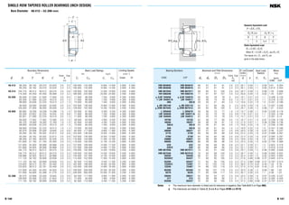 B 146
SINGLE-ROW TAPERED ROLLER BEARINGS (INCH DESIGN)
Bore Diameter 48.412 – 52.388 mm
B 147
jd
r
r
jD
T
C
B
a
jD jd jd
ra
ra
a b a jDb
48.412 95.250 30.162 29.370 23.020 3.5 3.3 106 000 143 000 10 800 14 500 3 800 5 300
95.250 30.162 29.370 23.020 2.3 3.3 106 000 143 000 10 800 14 500 3 800 5 300
49.212 104.775 36.512 36.512 28.575 3.5 0.8 139 000 192 000 14 200 19 600 3 400 4 800
114.300 44.450 44.450 36.068 3.5 3.3 196 000 243 000 20 000 24 800 3 400 4 800
50.000 82.000 21.500 21.500 17.000 3.0 0.5 71 000 96 000 7 250 9 800 4 300 5 600
82.550 21.590 22.225 16.510 0.5 1.3 71 000 96 000 7 250 9 800 4 300 5 600
88.900 20.638 22.225 16.513 2.3 1.3 73 000 85 000 7 450 8 650 4 000 5 600
90.000 28.000 28.000 23.000 3.0 2.5 104 000 136 000 10 600 13 900 4 000 5 600
105.000 37.000 36.000 29.000 3.0 2.5 139 000 192 000 14 200 19 600 3 400 4 800
50.800 80.962 18.258 18.258 14.288 1.5 1.5 53 000 81 000 5 400 8 250 4 300 5 600
82.550 23.622 22.225 18.542 3.5 0.8 71 000 96 000 7 250 9 800 4 300 5 600
82.931 21.590 22.225 16.510 3.5 1.3 71 000 96 000 7 250 9 800 4 300 5 600
85.000 17.462 17.462 13.495 3.5 1.5 48 500 63 000 4 950 6 450 4 300 5 600
85.725 19.050 18.263 12.700 1.5 1.5 42 500 54 000 4 350 5 500 4 000 5 300
88.900 20.638 22.225 16.513 3.5 1.3 73 000 85 000 7 450 8 650 4 000 5 600
88.900 20.638 22.225 16.513 1.5 1.3 73 000 85 000 7 450 8 650 4 000 5 600
92.075 24.608 25.400 19.845 3.5 0.8 84 500 117 000 8 600 11 900 4 000 5 300
93.264 30.162 30.302 23.812 0.8 0.8 103 000 136 000 10 500 13 900 3 800 5 300
93.264 30.162 30.302 23.812 3.5 0.8 103 000 136 000 10 500 13 900 3 800 5 300
95.250 27.783 28.575 22.225 3.5 2.3 110 000 144 000 11 200 14 700 3 800 5 300
101.600 31.750 31.750 25.400 3.5 3.3 118 000 150 000 12 100 15 200 3 600 5 000
101.600 34.925 36.068 26.988 0.8 3.3 137 000 169 000 14 000 17 200 3 800 5 000
101.600 34.925 36.068 26.988 3.5 3.3 137 000 169 000 14 000 17 200 3 800 5 000
104.775 36.512 36.512 28.575 3.5 0.8 139 000 192 000 14 200 19 600 3 400 4 800
104.775 36.512 36.512 28.575 3.5 3.3 139 000 192 000 14 200 19 600 3 400 4 800
108.966 34.925 36.512 26.988 3.5 3.3 145 000 181 000 14 700 18 500 3 600 4 800
111.125 30.162 26.909 20.638 3.5 3.3 113 000 152 000 11 500 15 400 3 000 4 300
111.125 30.162 26.909 20.638 3.5 3.3 92 500 110 000 9 450 11 200 3 200 4 300
123.825 36.512 32.791 25.400 3.5 3.3 162 000 199 000 16 500 20 300 2 800 4 000
123.825 36.512 32.791 25.400 3.5 3.3 143 000 160 000 14 600 16 400 3 000 4 000
127.000 44.450 44.450 34.925 3.5 3.3 199 000 258 000 20 200 26 300 3 000 4 000
127.000 50.800 52.388 41.275 3.5 3.3 236 000 300 000 24 000 31 000 3 200 4 300
52.388 92.075 24.608 25.400 19.845 3.5 0.8 84 500 117 000 8 600 11 900 4 000 5 300
100.000 25.000 22.225 21.824 2.3 2.0 77 000 93 000 7 900 9 500 3 800 5 300
111.125 30.162 26.909 20.638 3.5 3.3 92 500 110 000 9 450 11 200 3 200 4 300
Boundary Dimensions
(mm)
Cone Cup
d D T B C r
min
Limiting Speeds
(min–1
)
Grease Oil
Basic Load Ratings
(N) {kgf}
Cr C0r Cr C0r
HM 804849 HM 804810 66 57 81 91 3.5 3.3 26.1 0.55 1.1 0.60 0.61 0.354
HM 804848 HM 804810 63 57 81 91 2.3 3.3 26.1 0.55 1.1 0.60 0.614 0.354
HM 807044 HM 807011 69 63 91 100 3.5 0.8 29.7 0.49 1.2 0.68 1.03 0.508
HH 506348 HH 506310 71 61 97 107 3.5 3.3 30.8 0.40 1.5 0.82 1.43 0.837
ᮡ JLM 104948 ᮡ JLM 104910 60 55 76 78 3 0.5 16.1 0.31 2.0 1.1 0.306 0.129
* LM 104947 A LM 104911 55 55 75 78 0.5 1.3 15.7 0.31 2.0 1.1 0.316 0.133
366 362 A 59 55 81 84 2.3 1.3 16.6 0.32 1.9 1.0 0.351 0.166
ᮡ JM 205149 ᮡ JM 205110 62 57 80 85 3 2.5 19.9 0.33 1.8 1.0 0.507 0.246
ᮡ JHM 807045 ᮡ JHM 807012 69 63 90 100 3 2.5 29.7 0.49 1.2 0.68 1.01 0.523
L 305649 L 305610 58 56 73 77 1.5 1.5 15.7 0.36 1.7 0.93 0.239 0.119
LM 104949 LM 104911 A 62 55 75 78 3.5 0.8 17.8 0.31 2.0 1.1 0.303 0.156
LM 104949 LM 104912 62 55 75 78 3.5 1.3 15.7 0.31 2.0 1.1 0.301 0.14
18790 18720 62 56 77 80 3.5 1.5 16.7 0.41 1.5 0.81 0.239 0.136
18200 18337 59 56 76 81 1.5 1.5 21.0 0.57 1.1 0.58 0.268 0.136
368 A 362 A 62 56 81 84 3.5 1.3 16.6 0.32 1.9 1.0 0.338 0.166
368 362 A 58 56 81 84 1.5 1.3 16.6 0.32 1.9 1.0 0.341 0.166
28580 28521 63 57 83 87 3.5 0.8 20.0 0.38 1.6 0.87 0.46 0.247
3775 3730 58 58 84 88 0.8 0.8 22.4 0.34 1.8 0.97 0.568 0.297
3780 3730 64 58 84 88 3.5 0.8 22.4 0.34 1.8 0.97 0.564 0.297
33889 33821 64 58 85 90 3.5 2.3 19.8 0.33 1.8 1.0 0.601 0.267
49585 49520 66 59 88 96 3.5 3.3 23.4 0.40 1.5 0.82 0.744 0.389
529 522 59 58 89 95 0.8 3.3 22.1 0.29 2.1 1.2 0.822 0.416
529 X 522 65 58 89 95 3.5 3.3 22.1 0.29 2.1 1.2 0.819 0.416
HM 807046 HM 807011 70 63 91 100 3.5 0.8 29.7 0.49 1.2 0.68 0.992 0.508
HM 807046 HM 807010 70 63 89 100 3.5 3.3 29.7 0.49 1.2 0.68 0.993 0.502
59200 59429 68 61 93 101 3.5 3.3 25.4 0.40 1.5 0.82 0.943 0.594
55200 C 55437 71 65 92 105 3.5 3.3 37.6 0.88 0.68 0.37 0.845 0.514
55200 55437 71 64 92 105 3.5 3.3 37.3 0.88 0.68 0.37 0.767 0.514
72200 C 72487 77 67 102 116 3.5 3.3 38.0 0.74 0.81 0.45 1.33 0.79
72200 72487 74 66 102 116 3.5 3.3 37.0 0.74 0.81 0.45 1.22 0.79
65200 65500 75 69 107 119 3.5 3.3 35.0 0.49 1.2 0.68 1.86 1.03
6279 6220 71 65 108 117 3.5 3.3 30.7 0.30 2.0 1.1 2.08 1.22
28584 28521 65 58 83 87 3.5 0.8 20.0 0.38 1.6 0.87 0.435 0.247
377 372 62 58 86 90 2.3 2 21.4 0.34 1.8 0.97 0.392 0.435
55206 55437 72 64 92 105 3.5 3.3 37.3 0.88 0.68 0.37 0.737 0.514
Bearing Numbers
CONE CUP
Abutment and Fillet Dimensions
(mm)
Cone Cup
da db Da Db ra
max
Mass
(kg)
approx
CONE CUP
Eff. Load
Centers
(mm)
a
Constant
e
Axial Load
Factors
Y1 Y0
Notes * The maximum bore diameter is listed and its tolerance is negative (See Table 8.4.1 on Page A68).
ᮡ The tolerances are listed in Tables 2, 3 and 4 on Pages B109 and B110.
Fa/Fr≤e Fa/Fr>e
X Y X Y
1 0 0.4 Y1
Dynamic Equivalent Load
P =XFr +YFa
Static Equivalent Load
P0 =0.5Fr +Y0 Fa
When Fr >0.5Fr +Y0 Fa, use P0 =Fr
The values of e, Y1 , and Y0 are
given in the table below.
 