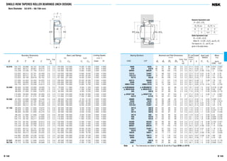 B 148
SINGLE-ROW TAPERED ROLLER BEARINGS (INCH DESIGN)
Bore Diameter 53.975 – 58.738 mm
B 149
jd
r
r
jD
T
C
B
a
jD jd jd
ra
ra
a b a jDb
53.975 104.775 39.688 40.157 33.338 3.5 3.3 150 000 210 000 15 300 21 400 3 600 4 800
107.950 36.512 36.957 28.575 3.5 3.3 144 000 182 000 14 700 18 500 3 600 4 800
122.238 33.338 31.750 23.812 3.5 3.3 135 000 156 000 13 800 15 900 3 000 4 000
123.825 36.512 32.791 25.400 3.5 3.3 143 000 160 000 14 600 16 400 3 000 4 000
123.825 36.512 32.791 25.400 3.5 3.3 162 000 199 000 16 500 20 300 2 800 4 000
123.825 38.100 36.678 30.162 3.5 3.3 161 000 221 000 16 400 22 500 3 000 4 000
127.000 44.450 44.450 34.925 3.5 3.3 199 000 258 000 20 200 26 300 3 000 4 000
127.000 50.800 52.388 41.275 3.5 3.3 236 000 300 000 24 000 31 000 3 200 4 300
130.175 36.512 33.338 23.812 3.5 3.3 133 000 154 000 13 600 15 700 2 600 3 600
55.000 90.000 23.000 23.000 18.500 1.5 0.5 79 000 111 000 8 050 11 300 3 800 5 300
95.000 29.000 29.000 23.500 1.5 2.5 111 000 152 000 11 300 15 500 3 800 5 000
96.838 21.000 21.946 15.875 2.3 0.8 80 500 100 000 8 200 10 200 3 600 5 000
110.000 39.000 39.000 32.000 3.0 2.5 177 000 225 000 18 000 23 000 3 400 4 500
115.000 41.021 41.275 31.496 3.0 3.0 172 000 214 000 17 500 21 800 3 200 4 500
55.562 97.630 24.608 24.608 19.446 3.5 0.8 89 000 129 000 9 100 13 100 3 600 5 000
122.238 43.658 43.764 36.512 1.3 3.3 198 000 292 000 20 200 29 700 3 000 4 000
123.825 36.512 32.791 25.400 3.5 3.3 143 000 160 000 14 600 16 400 3 000 4 000
123.825 36.512 32.791 25.400 3.5 3.3 162 000 199 000 16 500 20 300 2 800 4 000
57.150 96.838 21.000 21.946 15.875 3.5 0.8 80 500 100 000 8 200 10 200 3 600 5 000
96.838 21.000 21.946 15.875 2.3 0.8 80 500 100 000 8 200 10 200 3 600 5 000
96.838 25.400 21.946 20.275 3.5 2.3 80 500 100 000 8 200 10 200 3 600 5 000
98.425 21.000 21.946 17.826 3.5 0.8 80 500 100 000 8 200 10 200 3 600 5 000
104.775 30.162 29.317 24.605 3.5 3.3 116 000 149 000 11 800 15 200 3 400 4 800
104.775 30.162 29.317 24.605 2.3 3.3 116 000 149 000 11 800 15 200 3 400 4 800
104.775 30.162 30.958 23.812 0.8 3.3 130 000 170 000 13 300 17 400 3 400 4 800
104.775 30.162 30.958 23.812 0.8 0.8 130 000 170 000 13 300 17 400 3 400 4 800
122.238 33.338 31.750 23.812 3.5 3.3 135 000 156 000 13 800 15 900 3 000 4 000
123.825 36.512 32.791 25.400 3.5 3.3 162 000 199 000 16 500 20 300 2 800 4 000
123.825 38.100 36.678 30.162 3.5 3.3 161 000 221 000 16 400 22 500 3 000 4 000
140.030 36.512 33.236 23.520 3.5 2.3 152 000 183 000 15 500 18 700 2 600 3 600
144.983 36.000 33.236 23.007 3.5 3.5 152 000 183 000 15 500 18 700 2 600 3 600
149.225 53.975 54.229 44.450 3.5 3.3 287 000 410 000 29 300 41 500 2 600 3 400
57.531 96.838 21.000 21.946 15.875 3.5 0.8 80 500 100 000 8 200 10 200 3 600 5 000
58.738 112.712 33.338 30.048 26.988 3.5 3.3 120 000 173 000 12 200 17 700 3 200 4 300
Boundary Dimensions
(mm)
Cone Cup
d D T B C r
min
Limiting Speeds
(min–1
)
Grease Oil
Basic Load Ratings
(N) {kgf}
Cr C0r Cr C0r
4595 4535 70 63 90 99 3.5 3.3 27.4 0.33 1.8 0.99 0.972 0.583
539 532 X 68 61 94 100 3.5 3.3 24.3 0.30 2.0 1.1 0.88 0.57
66584 66520 75 68 105 116 3.5 3.3 34.3 0.67 0.90 0.50 1.2 0.558
72212 72487 77 66 102 116 3.5 3.3 37.0 0.74 0.81 0.45 1.16 0.79
72212 C 72487 79 67 102 116 3.5 3.3 38.0 0.74 0.81 0.45 1.27 0.79
557 S 552 A 71 65 109 116 3.5 3.3 28.8 0.35 1.7 0.95 1.49 0.764
65212 65500 77 71 107 119 3.5 3.3 35.0 0.49 1.2 0.68 1.76 1.03
6280 6220 74 67 108 117 3.5 3.3 30.7 0.30 2.0 1.1 1.97 1.22
HM911242 HM911210 79 74 109 124 3.5 3.3 42.2 0.82 0.73 0.40 1.45 0.725
ᮡ JLM506849 ᮡ JLM506810 63 61 82 86 1.5 0.5 19.7 0.40 1.5 0.82 0.378 0.186
ᮡ JM207049 ᮡ JM207010 64 62 85 91 1.5 2.5 21.3 0.33 1.8 0.99 0.59 0.26
385 382 A 65 61 89 92 2.3 0.8 17.6 0.35 1.7 0.93 0.455 0.179
ᮡ JH307749 ᮡ JH307710 71 64 97 104 3 2.5 27.2 0.35 1.7 0.95 1.13 0.567
622 X 614 X 70 64 101 108 3 3 26.6 0.31 1.9 1.1 1.3 0.597
28680 28622 68 62 88 92 3.5 0.8 21.3 0.40 1.5 0.82 0.499 0.27
5566 5535 70 68 106 116 1.3 3.3 29.9 0.36 1.7 0.92 1.76 0.815
72218 72487 78 66 102 116 3.5 3.3 37.0 0.74 0.81 0.45 1.12 0.79
72218 C 72487 80 67 102 116 3.5 3.3 38.0 0.74 0.81 0.45 1.23 0.79
387 A 382 A 69 62 89 92 3.5 0.8 17.6 0.35 1.7 0.93 0.42 0.179
387 382 A 66 62 89 92 2.3 0.8 17.6 0.35 1.7 0.93 0.423 0.179
387 A 382 S 69 62 87 91 3.5 2.3 22.0 0.35 1.7 0.93 0.42 0.249
387 A 382 69 62 90 92 3.5 0.8 17.6 0.35 1.7 0.93 0.42 0.226
469 453 X 70 63 92 98 3.5 3.3 23.1 0.34 1.8 0.98 0.692 0.376
462 453 X 67 63 92 98 2.3 3.3 23.1 0.34 1.8 0.98 0.694 0.376
45289 45220 65 65 93 99 0.8 3.3 21.9 0.33 1.8 0.99 0.752 0.347
45289 45221 65 65 95 99 0.8 0.8 21.9 0.33 1.8 0.99 0.76 0.35
66587 66520 77 71 105 116 3.5 3.3 34.3 0.67 0.90 0.50 1.14 0.558
72225 C 72487 81 67 102 116 3.5 3.3 38.0 0.74 0.81 0.45 1.19 0.79
555 S 552 A 83 68 109 116 3.5 3.3 28.8 0.35 1.7 0.95 1.41 0.764
78225 78551 83 77 117 132 3.5 2.3 44.2 0.87 0.69 0.38 1.67 0.926
78225 78571 83 77 118 132 3.5 3.5 43.6 0.87 0.69 0.38 1.68 1.08
6455 6420 81 75 129 140 3.5 3.3 39.0 0.36 1.7 0.91 3.49 1.63
388 A 382 A 69 63 89 92 3.5 0.8 17.6 0.35 1.7 0.93 0.416 0.179
3981 3926 73 67 98 106 3.5 3.3 28.7 0.40 1.5 0.82 0.899 0.541
Bearing Numbers
CONE CUP
Abutment and Fillet Dimensions
(mm)
Cone Cup
da db Da Db ra
max
Mass
(kg)
approx
CONE CUP
Eff. Load
Centers
(mm)
a
Constant
e
Axial Load
Factors
Y1 Y0
Note ᮡ The tolerances are listed in Tables 2, 3 and 4 on Pages B109 and B110.
Fa/Fr≤e Fa/Fr>e
X Y X Y
1 0 0.4 Y1
Dynamic Equivalent Load
P =XFr +YFa
Static Equivalent Load
P0 =0.5Fr +Y0 Fa
When Fr >0.5Fr +Y0 Fa, use P0 =Fr
The values of e, Y1 , and Y0 are
given in the table below.
 