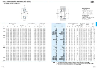 B 158
SINGLE-ROW TAPERED ROLLER BEARINGS (INCH DESIGN)
Bore Diameter 84.138 – 90.488 mm
B 159
jd
r
r
jD
T
C
B
a
jD jd jd
ra
ra
a b a jDb
84.138 136.525 30.162 29.769 22.225 3.5 3.3 130 000 192 000 13 300 19 600 2 600 3 400
146.050 41.275 41.275 31.750 3.5 3.3 207 000 296 000 21 100 30 000 2 400 3 200
171.450 49.212 46.038 31.750 3.5 3.3 257 000 310 000 26 200 32 000 2 000 2 800
85.000 130.000 30.000 29.000 24.000 6.0 2.5 138 000 222 000 14 100 22 700 2 600 3 600
130.000 30.000 29.000 24.000 3.0 2.5 138 000 222 000 14 100 22 700 2 600 3 600
140.000 39.000 38.000 31.500 3.0 2.5 202 000 305 000 20 600 31 000 2 400 3 400
150.000 46.000 46.000 38.000 3.0 2.5 275 000 390 000 28 000 40 000 2 400 3 200
85.026 150.089 44.450 46.672 36.512 3.5 3.3 265 000 370 000 27 000 37 500 2 400 3 200
150.089 44.450 46.672 36.512 5.0 3.3 265 000 370 000 27 000 37 500 2 400 3 200
85.725 133.350 30.162 29.769 22.225 3.5 3.3 130 000 192 000 13 300 19 600 2 600 3 400
136.525 30.162 29.769 22.225 3.5 3.3 130 000 192 000 13 300 19 600 2 600 3 400
142.138 42.862 42.862 34.133 4.8 3.3 221 000 360 000 22 500 36 500 2 400 3 400
146.050 41.275 41.275 31.750 6.4 3.3 207 000 296 000 21 100 30 000 2 400 3 200
146.050 41.275 41.275 31.750 3.5 3.3 207 000 296 000 21 100 30 000 2 400 3 200
152.400 39.688 36.322 30.162 3.5 3.2 183 000 285 000 18 700 29 100 2 200 3 200
161.925 47.625 48.260 38.100 3.5 3.3 274 000 390 000 28 000 40 000 2 200 3 000
168.275 41.275 41.275 30.162 3.5 3.3 223 000 345 000 22 700 35 000 2 000 2 800
87.312 190.500 57.150 57.531 46.038 8.0 3.3 390 000 520 000 39 500 53 500 1 900 2 600
88.900 149.225 31.750 28.971 24.608 3.0 3.3 140 000 218 000 14 300 22 300 2 200 3 000
152.400 39.688 36.322 30.162 3.5 3.2 183 000 285 000 18 700 29 100 2 200 3 200
152.400 39.688 39.688 30.162 6.4 3.3 253 000 365 000 25 800 37 500 2 200 3 200
161.925 47.625 48.260 38.100 3.5 3.3 274 000 390 000 28 000 40 000 2 200 3 000
161.925 47.625 48.260 38.100 7.0 3.3 274 000 390 000 28 000 40 000 2 200 3 000
161.925 53.975 55.100 42.862 3.5 3.3 325 000 480 000 33 000 49 000 2 200 3 000
168.275 47.625 48.260 38.100 3.5 3.3 274 000 390 000 28 000 40 000 2 200 3 000
168.275 53.975 56.363 41.275 3.5 3.3 345 000 470 000 35 000 48 000 2 200 3 000
190.500 57.150 57.531 44.450 8.0 3.3 355 000 500 000 36 000 51 000 1 900 2 600
190.500 57.150 57.531 46.038 8.0 3.3 390 000 520 000 39 500 53 500 1 900 2 600
90.000 145.000 35.000 34.000 27.000 3.0 2.5 190 000 285 000 19 400 29 000 2 400 3 200
147.000 40.000 40.000 32.500 7.0 3.5 229 000 345 000 23 400 35 000 2 400 3 200
155.000 44.000 44.000 35.500 3.0 2.5 274 000 395 000 28 000 40 000 2 200 3 000
90.488 161.925 47.625 48.260 38.100 3.5 3.3 274 000 390 000 28 000 40 000 2 200 3 000
Boundary Dimensions
(mm)
Cone Cup
d D T B C r
min
Limiting Speeds
(min–1
)
Grease Oil
Basic Load Ratings
(N) {kgf}
Cr C0r Cr C0r
498 493 98 91 122 130 3.5 3.3 28.7 0.44 1.4 0.74 1.04 0.55
664 653 99 93 131 139 3.5 3.3 33.2 0.41 1.5 0.81 1.79 0.891
9385 9321 111 98 147 164 3.5 3.3 54.1 0.76 0.79 0.43 3.11 1.51
ᮡ JM 716648 ᮡ JM 716610 104 92 117 125 6 2.5 29.5 0.44 1.4 0.74 0.931 0.461
ᮡ JM 716649 ᮡ JM 716610 98 92 117 125 3 2.5 29.5 0.44 1.4 0.74 0.943 0.461
ᮡ JHM 516849 ᮡ JHM 516810 100 94 125 134 3 2.5 33.3 0.41 1.5 0.81 1.55 0.768
ᮡ JH 217249 ᮡ JH 217210 101 95 134 142 3 2.5 33.9 0.33 1.8 0.99 2.29 1.09
749 742 101 95 134 142 3.5 3.3 32.5 0.33 1.8 1.0 2.14 1.07
749 S 742 104 95 134 142 5 3.3 32.5 0.33 1.8 1.0 2.14 1.07
497 492 A 99 93 120 128 3.5 3.3 28.7 0.44 1.4 0.74 0.987 0.434
497 493 99 93 122 130 3.5 3.3 28.7 0.44 1.4 0.74 0.987 0.55
HM 617049 HM 617010 106 95 125 137 4.8 3.3 35.4 0.43 1.4 0.76 1.77 0.911
665 A 653 107 95 131 139 6.4 3.3 33.2 0.41 1.5 0.81 1.71 0.891
665 653 102 95 131 139 3.5 3.3 33.2 0.41 1.5 0.81 1.72 0.891
596 592 A 102 96 135 144 3.5 3.2 37.1 0.44 1.4 0.75 1.85 1.06
758 752 103 97 144 150 3.5 3.3 35.6 0.34 1.8 0.97 2.63 1.61
677 672 105 99 149 160 3.5 3.3 38.3 0.47 1.3 0.70 2.91 1.24
HH 221432 HH 221410 118 103 171 179 8 3.3 42.3 0.33 1.8 0.99 5.51 2.24
42350 42587 104 98 134 143 3 3.3 34.9 0.49 1.2 0.67 1.39 0.711
593 592 A 104 98 135 144 3.5 3.2 37.1 0.44 1.4 0.75 1.73 1.06
HM 518445 HM 518410 107 96 137 148 6.4 3.3 33.1 0.40 1.5 0.82 2.11 0.776
759 752 106 99 144 150 3.5 3.3 35.6 0.34 1.8 0.97 2.47 1.61
766 752 113 99 144 150 7 3.3 35.6 0.34 1.8 0.97 2.45 1.61
6580 6535 109 102 141 154 3.5 3.3 40.7 0.40 1.5 0.82 3.03 1.67
759 753 106 99 147 150 3.5 3.3 35.6 0.34 1.8 0.97 2.47 2.1
850 832 106 100 149 155 3.5 3.3 35.2 0.30 2.0 1.1 3.39 1.74
855 854 118 103 170 174 8 3.3 41.8 0.33 1.8 0.99 4.99 2.55
HH 221434 HH 221410 120 105 171 179 8 3.3 42.3 0.33 1.8 0.99 5.41 2.24
ᮡ JM 718149 ᮡ JM 718110 105 99 131 139 3 2.5 33.0 0.44 1.4 0.74 1.49 0.66
*HM 218248 **HM 218210 111 98 133 141 7 3.5 30.8 0.33 1.8 0.99 1.77 0.796
ᮡ JHM 318448 ᮡ JHM 318410 106 100 140 148 3 2.5 34.1 0.34 1.7 0.96 2.32 1.01
760 752 107 101 144 150 3.5 3.3 35.6 0.34 1.8 0.97 2.38 1.61
Bearing Numbers
CONE CUP
Abutment and Fillet Dimensions
(mm)
Cone Cup
da db Da Db ra
max
Mass
(kg)
approx
CONE CUP
Eff. Load
Centers
(mm)
a
Constant
e
Axial Load
Factors
Y1 Y0
Notes * The maximum bore diameter is listed and its tolerance is negative (See Table 8.4.1 on Page A68).
** The maximum outside diameter is listed and its tolerance is negative (See Table 8.4.2 on Pages A68 and A69).
ᮡ The tolerances are listed in Tables 2, 3 and 4 on Pages B109 and B110.
Fa/Fr≤e Fa/Fr>e
X Y X Y
1 0 0.4 Y1
Dynamic Equivalent Load
P =XFr +YFa
Static Equivalent Load
P0 =0.5Fr +Y0 Fa
When Fr >0.5Fr +Y0 Fa, use P0 =Fr
The values of e, Y1 , and Y0 are
given in the table below.
 