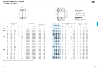 B 172
DOUBLE-ROW TAPERED ROLLER BEARINGS
Bore Diameter 125 – 150 mm
B 173
jd
r
r
jD
B
C
2
1
jdjDb
rb
ra
a
Fa/Fr≤e Fa/Fr>e
X Y X Y
1 Y3 0.67 Y2
Dynamic Equivalent Load
P =XFr +YFa
Static Equivalent Load
P0 =Fr +Y0 Fa
The values of e, Y2 , Y3 , and Y0 are
given in the table below.
125 210 110 88 4 1 560 000 1 030 000 1 300 1 800
130 230 98 78.5 4 1 640 000 1 010 000 1 200 1 600
230 100 80.5 4 1 640 000 1 010 000 1 200 1 600
280 137 107.5 5 1.5 940 000 1 350 000 1 000 1 400
230 145 115 4 1 905 000 1 580 000 1 200 1 700
230 145 117.5 4 1 905 000 1 580 000 1 200 1 700
230 150 120 4 1 905 000 1 580 000 1 200 1 700
140 210 53 47 2.5 0.6 280 000 495 000 1 200 1 700
210 106 94 2.5 0.6 555 000 1 200 000 1 300 1 700
210 66 53 2.5 1 305 000 530 000 1 200 1 700
225 68 61 3 1 400 000 630 000 1 200 1 600
225 84 68 3 1 490 000 850 000 1 200 1 600
225 85 68 3 1 490 000 850 000 1 200 1 600
230 120 94 3 1 685 000 1 270 000 1 200 1 600
230 140 110 3 1 820 000 1 550 000 1 200 1 600
240 132 106 4 1.5 685 000 1 360 000 1 100 1 500
250 102 82.5 4 1 670 000 1 030 000 1 100 1 500
250 153 125.5 4 1 1 040 000 1 830 000 1 100 1 500
300 145 115.5 5 1.5 1 030 000 1 480 000 1 000 1 300
150 225 56 50 3 1 300 000 545 000 1 200 1 600
225 70 56 3 1 395 000 685 000 1 200 1 600
250 80 71 3 1 510 000 810 000 1 100 1 400
250 100 80 3 1 630 000 1 090 000 1 100 1 400
250 115 95 3 1 745 000 1 320 000 1 100 1 500
260 150 115 4 1 815 000 1 520 000 1 100 1 400
270 109 87 4 1 830 000 1 330 000 1 000 1 400
270 164 130 4 1 1 210 000 2 150 000 1 000 1 400
270 174 140 4 1 1 210 000 2 150 000 1 000 1 400
320 154 120 5 1.5 1 420 000 2 130 000 900 1 200
125 KBE 2101+L 146 201 3 1 0.43 2.3 1.6 1.5 14.5
HR130 KBE 42+L 151 220 3 1 0.44 2.3 1.6 1.5 15.8
HR130 KBE 2301+L 151 220 3 1 0.44 2.3 1.6 1.5 15.9
130 KBE 43+L 157 258 4 1.5 0.36 2.8 1.9 1.8 35
HR130 KBE 2302+L 151 221 3 1 0.44 2.3 1.6 1.5 24.1
HR130 KBE 52+L 151 222 3 1 0.44 2.3 1.6 1.5 23.8
HR130 KBE 2303+L 151 221 3 1 0.44 2.3 1.6 1.5 24.2
140 KBE 30+L 155 202 2 0.6 0.39 2.6 1.7 1.7 6.02
140 KBE 030+L 155 202 2 1 0.40 2.5 1.7 1.6 7.02
140 KBE 2101+L 155 202 2 0.6 0.33 3.0 2.0 2.0 12.3
140 KBE 31+L 158 216 2.5 1 0.39 2.6 1.7 1.7 9.31
140 KBE 031+L 158 215 2.5 1 0.39 2.6 1.7 1.7 11.6
140 KBE 2201+L 158 215 2.5 1 0.39 2.6 1.7 1.7 11.7
140 KBE 2301+L 158 220 2.5 1 0.33 3.0 2.0 2.0 17.6
140 KBE 2302+L 158 221 2.5 1 0.35 2.9 2.0 1.9 20.7
140 KBE 2401+L 161 227 3 1.5 0.44 2.3 1.5 1.5 22.7
HR140 KBE 42+L 161 237 3 1 0.44 2.3 1.6 1.5 18.9
HR140 KBE 52X+L 161 241 3 1 0.44 2.3 1.6 1.5 29.6
140 KBE 43+L 167 275 4 1.5 0.36 2.8 1.9 1.8 42.6
150 KBE 30+L 168 213 2.5 1 0.35 2.9 2.0 1.9 7.41
150 KBE 030+L 168 215 2.5 1 0.35 2.9 2.0 1.9 8.70
150 KBE 31+L 168 240 2.5 1 0.40 2.5 1.7 1.6 14.2
150 KBE 031+L 168 238 2.5 1 0.39 2.6 1.7 1.7 17.8
150 KBE 2502+L 168 238 2.5 1 0.37 2.7 1.8 1.8 20.9
150 KBE 2601+L 171 242 3 1 0.43 2.3 1.6 1.5 30.0
HR150 KBE 42+L 171 253 3 1 0.44 2.3 1.6 1.5 24.3
HR150 KBE 52X+L 171 257 3 1 0.44 2.3 1.6 1.5 37.3
HR150 KBE 2701+L 171 257 3 1 0.44 2.3 1.6 1.5 39.7
HR150 KBE 43+L 177 295 4 1.5 0.35 2.9 2.0 1.9 53.4
Bearing Numbers
Abutment and Fillet Dimensions
(mm)
da Db ra rb
min min max max
Mass
(kg)
approx
Constant
e
Axial Load
Factors
Y2 Y3 Y0
Remarks For other double-row tapered roller bearings not listed above, please contact NSK.
Boundary Dimensions
(mm)
d D B2 C r r1
min min
Limiting Speeds (min–1
)
Grease Oil
Basic Load Ratings
(N)
Cr C0r
 