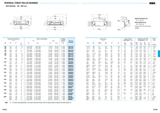 B 224
SPHERICAL THRUST ROLLER BEARINGS
Bore Diameter 60 – 200 mm
B 225
jd
jd
T
A
B B
C
r
jD
jD
r
1
1
2
jd
jd
T
A
B
C
r
jD
jD
r
1
1
2
B1
jd
jd
jD
jD
r
a
a
b
jd a
ra
30°
S1
S2
114.5 89 27 38 20 38 67 67 90 108 133 1.5 2.55
121.5 93 29.5 40.5 22 42 72 72 100 115 143 2 3.2
131.5 102 31 43 24 44 78 78 105 125 153 2 3.9
138 107 33.5 46 25 47 83 83 115 132 163 2 4.65
148 114.5 35 48.5 27 50 89 89 120 140 173 2 5.55
134.5 112 24.5 35.5 19 50 91 91 115 135 153 1.5 2.7
156.5 124 37 51.5 28 54 95 95 130 150 183 2 6.55
139.5 118 24.5 35 19 52 97 97 120 140 158 1.5 2.83
165.5 129.5 39 54.5 29 56 100 100 135 157 193 2 7.55
152 128 26.2 38 20.8 58 107 107 130 150 173 1.5 3.6
185 144 43 59.5 33 62 111 111 150 175 214 2.5 10.3
169.5 142.5 30.3 43.5 24 64 117 117 145 165 193 2 5.25
200 157 47 64.5 36 69 121 129 165 190 234 2.5 13.3
187.5 156.5 34 48.5 27 70 130 130 160 180 214 2 7.3
215 171 50.5 69.5 38 74 132 142 180 205 254 3 16.6
203.5 168.5 37 53.5 28 76 141 143 170 195 229 2 8.95
235 185 54 74.5 42 81 143 153 195 225 275 3 21.1
216.5 179 38.5 54 30 82 148 154 185 205 244 2 10.4
244.5 195.5 54 74.5 42 86 153 162 205 235 285 3 22.2
224 190 38 54.5 29 87 158 163 195 215 254 2 10.8
266 209 58 81 44 92 164 175 220 250 306 3 27.3
243 203 42 60 33 92 169 176 210 235 275 2.5 14.3
278 224.5 60.5 84.5 46 99 175 189 230 265 326 4 32.1
252 214.5 42.2 60.5 32 96 178 188 220 245 285 2.5 14.8
310 243 37 99 50 104 — — 245 285 — 4 43.5
270 227 46 65.5 36 103 189 195 235 260 306 2.5 19
330 255 39 105 52 110 — — 260 300 — 4 52
288.5 244 49 69 38 110 200 211 250 275 326 3 23
345 271 41 111 55 117 — — 275 320 — 4 60
266 236 15 46 24 108 — — 235 255 — 2 8.55
306.5 257 53.5 75 41 116 211 224 265 295 346 3 28.5
365 280 43 117 59 122 — — 290 335 — 4 69
Bearing
Numbers
Dimensions
(mm)
d1 D1 B,B1 B2 C A
Abutment and Fillet
Dimensions (mm)
da
(1
) Da Db ra
min max min max
Spacer Sleeve
Dimensions (mm)
dS1 dS2
max max
Mass
(kg)
approx
60 130 42 1.5 330 000 885 000 33 500 90 000 2 600 29412 E
65 140 45 2 405 000 1 100 000 41 500 112 000 2 400 29413 E
70 150 48 2 450 000 1 240 000 46 000 126 000 2 400 29414 E
75 160 51 2 515 000 1 430 000 52 500 146 000 2 200 29415 E
80 170 54 2.1 575 000 1 600 000 58 500 163 000 2 000 29416 E
85 150 39 1.5 330 000 1 040 000 34 000 106 000 2 400 29317 E
180 58 2.1 630 000 1 760 000 64 500 179 000 1 900 29417 E
90 155 39 1.5 350 000 1 080 000 35 500 110 000 2 200 29318 E
190 60 2.1 695 000 1 950 000 70 500 199 000 1 800 29418 E
100 170 42 1.5 410 000 1 280 000 41 500 131 000 2 000 29320 E
210 67 3 840 000 2 400 000 86 000 245 000 1 600 29420 E
110 190 48 2 530 000 1 710 000 54 000 174 000 1 800 29322 E
230 73 3 1 010 000 2 930 000 103 000 299 000 1 500 29422 E
120 210 54 2.1 645 000 2 100 000 65 500 214 000 1 600 29324 E
250 78 4 1 160 000 3 400 000 119 000 350 000 1 400 29424 E
130 225 58 2.1 740 000 2 450 000 75 500 250 000 1 500 29326 E
270 85 4 1 330 000 3 900 000 135 000 400 000 1 200 29426 E
140 240 60 2.1 840 000 2 810 000 85 500 287 000 1 400 29328 E
280 85 4 1 370 000 4 200 000 140 000 425 000 1 200 29428 E
150 250 60 2.1 870 000 2 900 000 89 000 296 000 1 400 29330 E
300 90 4 1 580 000 4 900 000 162 000 500 000 1 100 29430 E
160 270 67 3 1 010 000 3 400 000 103 000 345 000 1 300 29332 E
320 95 5 1 740 000 5 400 000 178 000 550 000 1 100 29432 E
170 280 67 3 1 050 000 3 500 000 107 000 355 000 1 200 29334 E
340 103 5 1 680 000 5 800 000 171 000 595 000 1 000 29434
180 300 73 3 1 230 000 4 200 000 125 000 430 000 1 100 29336 E
360 109 5 1 870 000 6 500 000 190 000 660 000 900 29436
190 320 78 4 1 370 000 4 700 000 140 000 480 000 1 100 29338 E
380 115 5 2 100 000 7 450 000 215 000 760 000 850 29438
200 280 48 2 540 000 2 310 000 55 000 236 000 1 500 29240
340 85 4 1 570 000 5 450 000 160 000 555 000 1 000 29340 E
400 122 5 2 290 000 8 150 000 234 000 835 000 800 29440
Boundary Dimensions
(mm)
d D T r
min
Limiting
Speeds
(min–1
)
Oil
Basic Load Ratings
(N) {kgf}
Ca C0a Ca C0a
Dynamic Equivalent Load
P =1.2Fr +Fa
Static Equivalent Load
P0 =2.8Fr +Fa
However, Fr /Fa≤0.55 must be
satisfied.
Note (1) For heavy load applications, a da value should be chosen which is large enough to support the shaft washer rib.
 