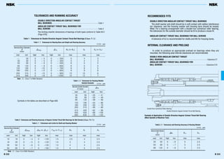 B 233B 232
Double-Row Cylindrical Roller Bearing
Double-Direction Angular Contact Thrust Ball Bearing
RECOMMENDED FITS
DOUBLE-DIRECTION ANGULAR CONTACT THRUST BALL BEARINGS
The shaft washer and shaft should be in soft contact with neither interference
nor clearance, and the housing washer and housing bore should be loosely
fitted. For a bearing arrangement with a double-row cylindrical roller bearing,
the tolerances for the outside diameter should be f6 to produce a loose fit.
ANGULAR CONTACT THRUST BALL BEARINGS FOR BALL SCREWS
A tolerance of h5 is recommended for shafts and H6 for housing bores.
INTERNAL CLEARANCE AND PRELOAD
In order to produce an appropriate preload on bearings when they are
mounted, the following axial internal clearances are recommended.
DOUBLE-ROW ANGULAR CONTACT THRUST
BALL BEARINGS ······································································································Clearance C7
ANGULAR CONTACT THRUST BALL BEARINGS FOR
BALL SCREWS ·······································································································Clearance C10
TOLERANCES AND RUNNING ACCURACY
DOUBLE-DIRECTION ANGULAR CONTACT THRUST
BALL BEARINGS·············································································································Table 1
ANGULAR CONTACT THRUST BALL BEARINGS FOR
BALL SCREWS ················································································································Table 2
The limiting chamfer dimensions of bearings of both types conform to Table 8.9.1
(Page A78).
Symbols in the tables are described on Page A59.
Table 1. 1 Tolerances for Bearing Bore and Height and Running Accuracy
Table 1 Tolerances for Double-Direction Angular Contact Thrust Ball Bearings (Class 7 (1
))
over incl high low high low max max max
— 30 0 – 5 0 – 300 5 4 3
30 50 0 – 5 0 – 400 5 4 3
50 80 0 – 8 0 – 500 6 5 5
80 120 0 – 8 0 – 600 6 5 5
120 180 0 –10 0 – 700 8 8 5
180 250 0 –13 0 – 800 8 8 6
250 315 0 –15 0 – 900 10 10 6
315 400 0 –18 0 –1200 10 12 7
Nominal Bore Diameter
d
(mm)
& dmp & Ts Kia (or Kea) Sd Sia (or Sea)
Units : µm
Note (1
) Class 7 is NSK Standard.
Note (1
) Class 7A is NSK Standard.
Table 2. 1 Tolerances and Limits for Shaft and Housing Washer
Table 2 Tolerances and Running Accuracy of Angular Contact Thrust Ball Bearings for Ball Screws (Class 7A (1
))
over incl high low high low max max max max
10 18 0 – 4 0 –120 1.5 2.5 4 2.5
18 30 0 – 5 0 –120 1.5 3 4 2.5
30 50 0 – 6 0 –120 1.5 4 4 2.5
50 80 0 – 7 0 –150 1.5 4 5 2.5
Nominal Bore Diameter
d
(mm)
& dmp & Bs (or & Cs) V Bs (or V Cs) Kia Sd Sia
Units : µm Table 2. 2 Tolerances and Running Accuracy of Housing Washer
Example of Application of Double-Direction Angular Contact Thrust Ball Bearing
(Main Spindle of Machine Tool)
over incl high low max max
30 50 0 – 6 5 2.5
50 80 0 – 7 5 2.5
80 120 0 – 8 5 2.5
Nominal Outside Diameter
D
(mm)
&Ds Kea Sea
Units : µm
Table 1. 2 Tolerances for Housing Washer
Outside Diameter
over incl high low
30 50 –25 – 41
50 80 –30 – 49
80 120 –36 – 58
120 180 –43 – 68
180 250 –50 – 79
250 315 –56 – 88
315 400 –62 – 98
400 500 –68 –108
500 630 –76 –120
Nominal Outside Diameter
D (mm)
&Ds
Units : µm
 