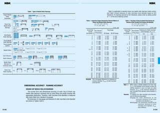Table 2 is applicable to standard drawn cup needle roller bearings (metric series),
and Table 3 shows tolerance of roller inscribed circle diameter based on ISO
Standards. For bearings assured by ISO Standards, please order by adding symbol
of "-1" at the end of bearing number.
Table 2 Inspection Gauge Dimensions (General Metric) of
Drawn Cup Needle Roller Bearings.
(FJ, FJH, MFJ, MFJH
)F, FH, MF, MFH
Nominal Roller Bore Diameter Plug Gauge
Inscribed
of Ring GaugeCircle Diameter, Fw GO Gauge NO-GO Gauge
4 7. 996 4. 023 4. 048
5 8. 996 5. 023 5. 048
6 9. 996 6. 028 6. 053
7 10. 995 7. 031 7. 056
8 11. 995 8. 031 8. 056
9 12. 995 9. 031 9. 056
10 13. 995 10. 031 10. 056
12 15. 995 12. 031 12. 056
FH 12 17. 995 12. 031 12. 056
13 18. 993 13. 034 13. 059
14 19. 993 14. 034 14. 059
15 20. 993 15. 034 15. 059
16 21. 993 16. 034 16. 059
17 22. 972 17. 013 17. 038
18 23. 972 18. 013 18. 038
20 25. 972 20. 013 20. 038
22 27. 972 22. 013 22. 038
25 31. 967 25. 013 25. 038
28 34. 967 28. 013 28. 038
30 36. 967 30. 013 30. 038
35 41. 967 35. 013 35. 043
40 46. 967 40. 013 40. 043
45 51. 961 45. 013 45. 043
50 57. 961 50. 013 50. 043
55 62. 961 55. 013 55. 043
Units mm
Remarks This is the gauge dimension for Inspection of
minimum diameter, Fwmin, of roller inscribed
circle diameter.
Table 3 Ring Gauge of Drawn Cup Needle Roller Bearings and
Tolerance of Roller Inscribed Circle Diameter (ISO Standards)
(FJ, FJH, MFJ and MFJH
)F, FH, MF and MFH
Nominal Roller Bore Diameter Tolerance for Roller Inscribed
Inscribed
of Ring Gauge
Circle Diameter, Fwmin (1)
Circle Diameter, Fw
min max
4 7. 984 4. 010 4. 028
5 8. 984 5. 010 5. 028
6 9. 984 6. 010 6. 028
7 10. 980 7. 013 7. 031
8 11. 980 8. 013 8. 031
H 8 13. 980 8. 013 8. 031
9 12. 980 9. 013 9. 031
H 9 14. 980 9. 013 9. 031
10 13. 980 10. 013 10. 031
H 10 15. 980 10. 013 10. 031
12 15. 980 12. 016 12. 034
H 12 17. 980 12. 016 12. 034
13 18. 976 13. 016 13. 034
14 19. 976 14. 016 14. 034
15 20. 976 15. 016 15. 034
16 21. 976 16. 016 16. 034
17 22. 976 17. 016 17. 034
18 23. 976 18. 016 18. 034
20 25. 976 20. 020 20. 041
22 27. 976 22. 020 22. 041
25 31. 972 25. 020 25. 041
28 34. 972 28. 020 28. 041
30 36. 972 30. 020 30. 041
35 41. 972 35. 025 35. 050
40 46. 972 40. 025 40. 050
45 51. 967 45. 025 45. 050
50 57. 967 50. 025 50. 050
55 62. 967 55. 030 55. 060
Units mm
Note (1) When using a cylinder instead of an inner ring,
Fwmin is the diameter of the cylinder at which the
internal clearance is zero in at least one radial
direction. (Fwmin is the minimum diameter of
each inscribed circle diameter where deviation is
assumed.)
Remarks To measure the roller inscribed circle diameter,
use the following plug gauges:
GO gauge: The same dimensions as the
minimum tolerance of the roller
inscribed circle diameter Fwmin.
NO-GO gauge: The dimensions should be the
maximum tolerance of roller
inscribed circle diameter, Fwmin,
plus 0.002mm.
Table1 Types of Needle Roller Bearings
DIMENSIONAL ACCURACY · RUNNING ACCURACY
DRAWN CUP NEEDLE ROLLER BEARINGS
The correct form and dimensional accuracy of outer ring of drawn cup
needle roller bearing is achieved only by press fitting into proper housing with
appropriate interference. Therefore, roller inscribed circle diameter is measured
after press fitted into a standard ring gauge.
The dimension of ring gauge and tolerance of roller inscribed circle diameter
are shown in Tables 2 and 3.
Cage & Needle
Roller
Assemblies
Drawn Cup
Needle Roller
Bearings
Solid Needle
Roller Bearings
Needle Rollers
Cam Followers
Roller Followers
Needle Roller
Bearings For
Universal Joints
Drawn Cup
Roller Clutches
Thrust Needle
Roller Bearings
Thurst raceway
washers
FWJ
FWF
WJ
FBN, FBNP
WJC
FWJC
FJ, FJH FJL
J,JH
F, FH
B, BH
FJT, FJTT
MFJT
FJLT, FJLTT
MFJLT
MFJ, MFJH MFJL
MJ, MJH
RNA 48
RNA 49
RNA 59
RNA 69
HJ
RLM Cone
FNTA
NTA
A Type
(Pleas refer to B350 page)
F Type P Type
T Type C Type M Type
FTRA
TRA
FCR
FCJ
CR
FCRS
FCJS
CRS
FYCR
FYCJ
YCR
FYCRS
FYCJS
YCRS
FTRB
TRB
FTRC
TRC
FTRD
TRD
FTRE
TRE
FB
ZY
RC FC RCB FCB
NSA
MF, MFH
M, MH
FIR
IR
Y
YH
RNAF RNA···TT
FJP
JP
B 243B 242
 