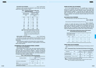 B 244
SOLID NEEDLE ROLLER BEARINGS ········································· Table 8. 2 (A60-63 pages)
Tolerance of roller inscribed circle diameter for solid needle roller bearings
without inner rings are shown in Table 4.
CAM FOLLOWERS · ROLLER FOLLOWERS······························ Table 8. 2 (A60-63 pages)
The tolerance zone class of stud diameter d of cam followers is h7, and
the tolerance of assembled width of inner ring of roller followers is shown in
bearing table.
These tolerances are applied to the bearings before surface treatment.
Cam Follower Dimensional Tolerences is always applited to the bearing
before surface treatment.
RECOMMENDED FITTING AND BEARING INTERNAL CLEARANCE
CAGE & NEEDLE ROLLER ASSEMBLIES
Recommended fitting of cage & roller under typical operating condition is
shown in Table 5. By combining cage & roller, shaft, and housing,
appropriate radial internal clearance is obtained. However, the fitting and
the radial internal clearance of cage & roller for connecting rod should be
determined by the type of engine, characteristic, and driving condition etc..
For details, please refer to specified catalog.
Table 4 Inscribed Circle Diameter for Metric Solid
Needle Roller Bearings
Nominal Inscribed
Deviation (F6) of Minimum
Circle Diameter, Fw
Diameter, Fwmin, of Roller
(mm)
Inscribed Circle Diameter Fwmin(1)
& Fwmin
over incl high low
6 10 + 22 +13
10 18 + 27 +16
18 30 + 33 +20
30 50 + 41 +25
50 80 + 49 +30
80 120 + 58 +36
120 180 + 68 +43
180 250 + 79 +50
250 315 + 88 +56
315 400 + 98 +62
400 500 +108 +68
Units µm
Note (1) When using a cylinder instead of an inner ring,
Fwmin is the diameter of the cylinder at which the
internal clearance is zero in at least one radial
direction. (Fwmin is the minimum diameter of each
inscribed circle diameter where deviation is
assumed.)
Table 5 Fitting Tolerances for Shafts and Housing Bores
Fitting Tolerance
shaft
housing bore
Fw≤50mm Fw>50mm
High Accuracy, Oscillating Motion js5 (j5) h5
Normal h5 g5 G6
High Temperature, Large Shaft Deflection
f6
and Mounting Error of Bearings
Operating Conditions
B 245
DRAWN CUP NEEDLE ROLLER BEARINGS
For FJ, FJH, and MFJH types and F, FH, and MFH types, if tolerance of
fitting such as shaft:h6, and housing bore:N7 (in case of thick steel
housing), are applied under general operating condition, appropriate radial
internal clearance is obtained. In case that outer ring rotation, the fitting of
shaft : f6, housing bore : R7, and light alloy housing or steel housing of less
than 6mm thickness, the housing bore should be smaller than N7 by 0.013
– 0.025mm.
SOLID NEEDLE ROLLER BEARINGS
Recommended fitting for solid needle roller bearings with inner rings
Table 9. 2 (Page A84)
Table 9. 4 (Page A85)
Internal clearance of solid needle roller bearings with inner rings
Table 9. 14 (Page A91)
However, for needle roller bearing of wider bearing width, and with long
needle rollers, bearings with CN clearance are not necessarily common, but
large clearance is selected frequently. For the solid needle roller bearing
without inner ring, it is possible to select radial internal clearance shown in
Table 6 by selecting tolerance class of shaft, which is fitting to the bearing.
THRUST NEEDLE ROLLER BEARINGS
Recommended Fitting of Thrust Needle Roller Bearings and Thrust Raceway are shown in
Table 7.
Units mm
Note (1) Dc represents outside diameter of the cage.
Remarks If the cage is guided by outside diameter, to prevent the wear of housing
bore, it is necessary to harden the surface at least.
Table 7 Recommended Fitting of Thrust Needle Roller Bearings and Thrust Raceway
Classification Type
Cage or Tolerance class or dimension tolerance
raceway guide Shaft Housing bore
Thrust Needle Bearing Cage
FNTA
Bore h8 Dc (1)+over 1.0
& Needle Roller Assemblies Outside — H10
Thrust Bearing Rings FTRA to FTRE
Bore h8 Dc (1)+over 1.0
Outside — H10
Table 6 Fitting Tolerances and Radial Internal clearance of Shafts Assembled
with Solid Needle Roller Bearings without Inner Rings
C2 CN C3 C4
over incl
6 180 k5 g5 f6 e6
180 315 j6 f6 e6 d6
315 490 h6 e6 d6 c6
Nominal Roller Inscribed
Circle Diameter Fw (mm)
 