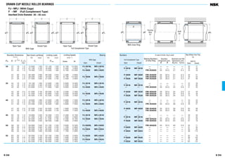 B 259B 258
DRAWN CUP NEEDLE ROLLER BEARINGS
FJ • MFJ (With Cage)
F • MF (Full Complement Type)
Inscribed Circle Diameter 30 – 55 mm
jd
B
jFw
With Inner Ring
jda
Housing
Bore
N7
Shaft
h6
ra
jD
C
jFw
2
Open Type
jD
C
jFw
Open Type
jD
C
C
1C
jFw
Closed Type Closed Type
With Cage Full Complement Type
jD
C
jFw
30 37 16 1.0 15 600 1 590 10 100 1 030 6 700 10 000 FJ-3016L MFJ-3016
37 16 2.5 22 100 2 250 18 900 1 930 2 400 3 800 - -
37 20 1.0 19 400 1 970 13 300 1 360 6 700 10 000 FJ-3020 MFJ-3020
37 20 2.5 28 400 2 900 26 200 2 670 2 400 3 800 - -
37 26 1.0 26 000 2 660 19 500 1 990 6 700 10 000 FJ-3026 MFJ-3026
37 26 2.5 37 000 3 800 37 000 3 750 2 400 3 800 - -
35 42 16 1.0 18 100 1 850 12 800 1 300 5 600 9 000 FJ-3516 MFJ-3516
42 16 2.5 24 000 2 450 22 000 2 240 2 000 3 400 - -
42 20 1.0 23 600 2 410 17 900 1 830 5 600 9 000 FJ-3520 MFJ-3520
42 20 2.5 31 000 3 150 30 000 3 100 2 000 3 400 - -
42 26 1.0 31 500 3 200 25 800 2 630 5 600 9 000 FJ-3526 MFJ-3526
42 26 2.5 40 000 4 100 42 500 4 350 2 000 3 400 - -
40 47 16 1.0 18 600 1 890 13 600 1 390 4 800 7 500 FJ-4016 MFJ-4016
47 16 2.5 25 700 2 620 24 900 2 540 1 800 3 000 - -
47 20 1.0 23 500 2 400 18 500 1 890 4 800 7 500 FJ-4020 MFJ-4020
47 20 2.5 32 500 3 350 34 000 3 450 1 800 3 000 - -
47 26 1.0 31 500 3 200 26 900 2 740 4 800 7 500 FJ-4026 MFJ-4026
45 52 16 1.0 19 900 2 030 15 400 1 570 4 300 6 700 FJ-4516 MFJ-4516
52 16 2.5 27 300 2 790 27 800 2 840 1 600 2 600 - -
52 20 1.0 25 500 2 600 21 200 2 160 4 300 6 700 FJ-4520 MFJ-4520
52 20 2.5 35 000 3 550 38 500 3 900 1 600 2 600 - -
50 58 20 1.1 28 900 2 940 23 100 2 350 3 800 6 300 FJ-5020L MFJ-5020
58 20 2.8 39 500 4 050 41 500 4 250 1 700 2 800 - -
58 24 1.1 36 000 3 700 30 500 3 150 3 800 6 300 FJ-5024 MFJ-5024
58 24 2.8 48 000 4 900 53 000 5 400 1 700 2 800 - -
55 63 20 1.1 30 000 3 100 25 100 2 560 3 400 5 600 FJ-5520 MFJ-5520
63 20 2.8 41 500 4 250 45 500 4 650 1 600 2 400 - -
63 24 1.1 37 500 3 850 33 500 3 400 3 400 5 600 FJ-5524 MFJ-5524
63 24 2.8 50 500 5 150 58 000 5 950 1 600 2 400 - -
Boundary Dimensions
(mm)
FW D C
0
–0.25
C1,C2
max
Basic Dynamic Load Ratings
(N) {kgf}
Cr
Limiting Loads
(N) {kgf}
Pmax
Bearing
With Cage
Open Closed
Numbers
Full Complement Type
Open Closed
Limiting Speeds
(min–1
)
Grease Oil
- - - - - - - 26 31
F-3016 MF-3016 - - - - - 35 40
- - FIR-253020 25 20.5 27 0.3 35 39
F-3020 MF-3020 FIR-253020 25 20.5 27 0.3 46 51
- - FIR-253026 25 26.5 27 0.3 46 50
F-3026 MF-3026 FIR-253026 25 26.5 27 0.3 61 66
- - - - - - - 32 38
F-3516 MF-3516 - - - - - 53 60
- - FIR-303520 30 20.5 34 0.6 41 45
F-3520 MF-3520 FIR-303520 30 20.5 34 0.6 42 49
- - FIR-303526 30 26.5 34 0.6 54 58
F-3526 MF-3526 FIR-303526 30 26.5 34 0.6 70 76
- - - - - - - 34 43
F-4016 MF-4016 - - - - - 48 56
- - FIR-354020 35 20.5 39 0.6 46 51
F-4020 MF-4020 FIR-354020 35 20.5 39 0.6 60 69
- - FIR-354026 35 26.5 39 0.6 60 65
- - - - - - - 39 50
F-4516 MF-4516 - - - - - 53 64
- - FIR-404520 40 20.5 44 0.6 53 59
F-4520 MF-4520 FIR-404520 40 20.5 44 0.6 67 78
- - FIR-455020 45 20.5 49 0.6 56 71
F-5020 MF-5020 - - - - - 81 95
- - - - - - - 69 84
F-5024 MF-5024 - - - - - 98 110
- - - - - - - 60 79
F-5520 MF-5520 - - - - - 88 105
- - - - - - - 72 90
F-5524 MF-5524 - - - - - 105 125
In case of inner ring is used
Bearing Numbers Boundary Abutment and Fillet
of Inner Ring Dimensions (mm) Dimensions (mm)
d B da(min) ra(max)
Mass Without Inner Ring
(g)
approx
Open Closed
 
