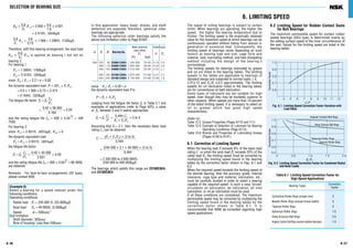 A 37
The speed of rolling bearings is subject to certain
limits. When bearings are operating, the higher the
speed, the higher the bearing temperature due to
friction. The limiting speed is the empirically obtained
value for the maximum speed at which bearings can be
continuously operated without failing from seizure or
generation of excessive heat. Consequently, the
limiting speed of bearings varies depending on such
factors as bearing type and size, cage form and
material, load, lubricating method, and heat dissipating
method including the design of the bearing's
surroundings.
The limiting speeds for bearings lubricated by grease
and oil are listed in the bearing tables. The limiting
speeds in the tables are applicable to bearings of
standard design and subjected to normal loads, i. e.
C/P≥12 and Fa /Fr ≤0.2 approximately. The limiting
speeds for oil lubrication listed in the bearing tables
are for conventional oil bath lubrication.
Some types of lubricants are not suitable for high
speed, even though they may be markedly superior in
other respects. When speeds are more than 70 percent
of the listed limiting speed, it is necessary to select an
oil or grease which has good high speed
characteristics.
(Refer to)
Table 12.2 Grease Properties (Pages A110 and 111)
Table 12.5 Example of Selection of Lubricant for Bearing
Operating Conditions (Page A113)
Table 15.8 Brands and Properties of Lubricating Grease
(Pages A138 to A141)
6.1 Correction of Limiting Speed
When the bearing load P exceeds 8% of the basic load
rating C, or when the axial load Fa exceeds 20% of the
radial load Fr, the limiting speed must be corrected by
multiplying the limiting speed found in the bearing
tables by the correction factor shown in Figs. 6.1 and
6.2.
When the required speed exceeds the limiting speed of
the desired bearing; then the accuracy grade, internal
clearance, cage type and material, lubrication, etc.,
must be carefully studied in order to select a bearing
capable of the required speed. In such a case, forced-
circulation oil lubrication, jet lubrication, oil mist
lubrication, or oil-air lubrication must be used.
If all these conditions are considered. The maximum
permissible speed may be corrected by multiplying the
limiting speed found in the bearing tables by the
correction factor shown in Table 6.1. It is
recommended that NSK be consulted regarding high
speed applications.
6.2 Limiting Speed for Rubber Contact Seals
for Ball Bearings
The maximum permissible speed for contact rubber
sealed bearings (DDU type) is determined mainly by
the sliding surface speed of the inner circumference of
the seal. Values for the limiting speed are listed in the
bearing tables.
6. LIMITING SPEED
A 36
SELECTION OF BEARING SIZE
Fae + Fr2 = 2 000 + × 3 931
= 3 474N, {354kgf}
Fr1 = × 1 569 = 1 290N, {132kgf}
Therefore, with this bearing arrangement, the axial load
Fae + Fr2 is applied on bearing1but not on
bearing2.
For bearing1
Fr1= 1 569N, {160kgf}
Fa1= 3 474N, {354kgf}
since Fa1/ Fr1= 2.2>e = 0.83
the dynamic equivalent load P1= XFr1+ Y1Fa1
= 0.4 × 1 569 + 0.73 × 3 474
= 3 164N, {323kgf}
The fatigue life factor fh = fn
= = 5.04
and the rating fatigue life Lh = 500 × 5.04 = 109
750h
For bearing2
since Fr2 = 3 931N, {401kgf}, Fa2 = 0
the dynamic equivalent load
P2 = Fr2 = 3 931N, {401kgf}
the fatigue life factor
fh = fn = = 4.59
and the rating fatigue life Lh = 500 × 4.59 = 80 400h
are obtained.
Remarks For face-to-face arrangements (DF type),
please contact NSK.
10
3
0.42 × 43 000
3 931
Cr
P2
10
3
0.42 × 38 000
3 164
Cr
P1
0.6
Y2
0.6
0.73
0.6
Y1
0.6
1.6
0.6
Y2
In this application, heavy loads, shocks, and shaft
deflection are expected; therefore, spherical roller
bearings are appropriate.
The following spherical roller bearings satisfy the
above size limitation (refer to Page B192)
since Fa / Fr = 0.20<e
the dynamic equivalent load P is
P = Fr + Y3 Fa
Judging from the fatigue life factor fh in Table 5.1 and
examples of applications (refer to Page A25), a value
of fh, between 3 and 5 seems appropriate.
fh = fn = = 3 to 5
Assuming that Y3 = 2.1, then the necessary basic load
rating Cr can be obtained
Cr =
=
= 2 350 000 to 3 900 000N,
{240 000 to 400 000kgf}
The bearings which satisfy this range are 23160CAE4,
and 24160CAE4.
(245 000 + 2.1 × 49 000) × (3 to 5)
0.444
(Fr + Y3 Fa) × (3 to 5)
0.444
0.444 Cr
Fr + Y3 Fa
Cr
P
Angular Contact Ball Brgs.
Deep Groove Ball Brgs
Spherical Roller Brgs.
Tapered Roller Brgs.
Fig. 6.1 Limiting Speed Correction Factor Variation with
Load Ratio
Fig. 6.2 Limiting Speed Correction Factor for Combined Radial
and Axial Loads
1.0
0.9
0.8
0.7
0.6
1.0
0.9
0.8
0.7
0.6
0.5
4 5
0 0.5 1.0 1.5 2.0
6 7 8 9 10 11 12
C/P
F /Fa r
CorrectionFactorCorrectionFactor
Bearing Types
Cylindrical Roller Brgs.(single row) 2
Needle Roller Brgs.(except broad width) 2
Tapered Roller Brgs. 2
Spherical Roller Brgs. 1.5
Deep Grooove Ball Brgs. 2.5
Angular Contact Ball Brgs.(except matched bearings) 1.5
Table 6.1 Limiting Speed Correction Factor for
High-Speed Applications
(Example 6)
Select a bearing for a speed reducer under the
following conditions:
Operating conditions
Radial load Fr = 245 000 N, {25 000kgf}
Axial load Fa = 49 000N, {5 000kgf}
Speed n = 500min–1
Size limitation
Shaft diameter: 300mm
Bore of housing: Less than 500mm
d D B
Basic dynamic
load rating
Cr
(N) {kgf}
Constant
e
Factor
Y3
300 420 90 23960 CAE4 1 230 000 125 000 0.19 3.5
460 118 23060 CAE4 1 920 000 196 000 0.24 2.8
460 160 24060 CAE4 2 310 000 235 000 0.32 2.1
500 160 23160 CAE4 2 670 000 273 000 0.31 2.2
500 200 24160 CAE4 3 100 000 315 000 0.38 1.8
Bearing No.
Correction
Factor
 