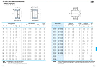 B 329B 328
CYLINDRICAL ROLLER BEARINGS FOR SHEAVES
RS-50 Type (Prelubricated)
Bore Diameter 40 – 400 mm
RS-5008 RS-5008NR 28 4.5 71.8 2 2.5 43.5 77.5 0.56
RS-5009 RS-5009NR 30 4.5 78.8 2 2.5 48.5 84.5 0.70
RS-5010 RS-5010NR 30 4.5 83.8 2 2.5 53.5 89.5 0.76
RS-5011 RS-5011NR 34 5.5 94.8 2.5 3 60 101 1.17
RS-5012 RS-5012NR 34 5.5 99.8 2.5 3 65 106 1.25
RS-5013 RS-5013NR 34 5.5 104.8 2.5 3 70 111 1.32
RS-5014 RS-5014NR 42 5.5 114.5 2.5 3 75 121 1.87
RS-5015 RS-5015NR 42 5.5 119.5 2.5 3 80 126 2.0
RS-5016 RS-5016NR 48 5.5 129.5 2.5 3 85 136 2.65
RS-5017 RS-5017NR 48 5.5 134.5 2.5 3 90 141 2.75
RS-5018 RS-5018NR 54 6 145.4 2.5 4 96 153.5 3.75
RS-5019 RS-5019NR 54 6 150.4 2.5 4 101 158.5 3.95
RS-5020 RS-5020NR 54 6 155.4 2.5 4 106 163.5 4.05
RS-5022 RS-5022NR 65 7 175.4 2.5 5 116.5 183.5 6.1
RS-5024 RS-5024NR 65 7 188 3 5 126.5 197 7.0
RS-5026 RS-5026NR 77 8.5 207 3 5 136.5 217 10.6
RS-5028 RS-5028NR 77 8.5 217 3 5 146.5 227 11.3
RS-5030 RS-5030NR 81 9 232 3 6 157 242 13.7
RS-5032 RS-5032NR 89 9.5 247 3 6 167 257 16.8
RS-5034 RS-5034NR 99 11 270 4 6 177 285 22.2
RS-5036 RS-5036NR 110 12.5 294 5 6 187 318 30
RS-5038 RS-5038NR 110 12.5 304 5 6 197 328 32
RS-5040 RS-5040NR 120 14.5 324 5 6 207 352 41
RS-5044 RS-5044NR 130 14.5 356 6 7 228.5 382 53
RS-5048 RS-5048NR 130 14.5 376 6 7 248.5 402 57
RS-5052 RS-5052NR 154 17.5 416 7 8 270 444 86
RS-5056 RS-5056NR 154 17.5 436 7 8 290 472 92
RS-5060 RS-5060NR 178 19 476 7 8 310 512 130
RS-5064 — — — — — 8 330 — 135
RS-5068 — — — — — 10 352 — 185
RS-5072 — — — — — 10 372 — 192
RS-5076 — — — — — 10 392 — 196
RS-5080 — — — — — 10 412 — 280
Bearing Numbers
Without Locating Ring With Locating Ring
Abutment and
Fillet Dimensions (mm)
da Dx
min min
Locating Ring
Dimensions (mm)
C1 S D2 f
Oil Holes
(mm)
dOH
Mass
(kg)
approx
Remarks 3. Cylindrical roller bearings for sheaves are designed for specific applications, when using them, please contact NSK.
4. For shield with outside diameter larger than 180mm, the above figure is different actual shape. For detail drawing,
please contact NSK.
Note (1) Chamfer dimension of inner ring in radial direction.
Remarks 1. Good quality grease is prepacked in bearings.
2. Grease can be supplied through oil holes in the inner rings.
jdjDx ajd
r
jD
C
B
C
4-dOH
30°
x
jd
r
jD jD
C
C
B
C
S
4-dOH
30°
x
2
1
0.4
0
+
f
40 68 38 37 0.4 0.6 79 500 116 000 8 100 11 800 2 400
45 75 40 39 0.4 0.6 95 500 144 000 9 750 14 700 2 200
50 80 40 39 0.4 0.6 100 000 158 000 10 200 16 100 2 000
55 90 46 45 0.6 0.6 118 000 193 000 12 100 19 700 1 800
60 95 46 45 0.6 0.6 123 000 208 000 12 600 21 200 1 700
65 100 46 45 0.6 0.6 128 000 224 000 13 100 22 800 1 600
70 110 54 53 0.6 0.6 171 000 285 000 17 500 29 000 1 400
75 115 54 53 0.6 0.6 179 000 305 000 18 200 31 500 1 400
80 125 60 59 0.6 0.6 251 000 430 000 25 600 43 500 1 200
85 130 60 59 0.6 0.6 256 000 445 000 26 200 45 500 1 200
90 140 67 66 1 0.6 305 000 540 000 31 000 55 000 1 100
95 145 67 66 1 0.6 310 000 565 000 32 000 57 500 1 100
100 150 67 66 1 0.6 320 000 585 000 32 500 59 500 1 000
110 170 80 79 1.1 1 385 000 695 000 39 000 71 000 900
120 180 80 79 1.1 1 400 000 750 000 40 500 76 500 850
130 200 95 94 1.1 1 535 000 1 000 000 54 500 102 000 750
140 210 95 94 1.1 1 550 000 1 040 000 56 000 106 000 710
150 225 100 99 1.3 1 620 000 1 210 000 63 500 124 000 670
160 240 109 108 1.3 1.1 695 000 1 370 000 71 000 140 000 630
170 260 122 121 1.3 1.1 860 000 1 680 000 88 000 171 000 600
180 280 136 135 1.3 1.1 980 000 1 910 000 100 000 195 000 530
190 290 136 135 1.3 1.1 1 120 000 2 230 000 114 000 227 000 500
200 310 150 149 1.3 1.1 1 310 000 2 650 000 133 000 270 000 480
220 340 160 159 1.5 1.1 1 510 000 3 100 000 154 000 320 000 430
240 360 160 159 1.5 1.1 1 570 000 3 350 000 160 000 340 000 400
260 400 190 189 2 1.5 2 130 000 4 500 000 217 000 460 000 360
280 420 190 189 2 1.5 2 170 000 4 700 000 221 000 480 000 340
300 460 218 216 2 1.5 2 670 000 5 850 000 272 000 600 000 300
320 480 218 216 2 1.5 2 720 000 6 100 000 277 000 620 000 300
340 520 243 241 2.1 2 3 350 000 7 550 000 345 000 770 000 260
360 540 243 241 2.1 2 3 450 000 7 850 000 350 000 800 000 260
380 560 243 241 2.1 2 3 550 000 8 400 000 365 000 855 000 240
400 600 272 270 2.1 2 4 250 000 9 950 000 435 000 1 010 000 220
Boundary Dimensions
(mm)
d D B C Cx
(1) r
min min
Limiting
Speeds
(min–1
)
Grease
Basic Load Ratings
(N) {kgf}
Cr C0r Cr C0r
Without Locating Ring With Locating Ring
 