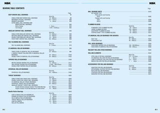 B 3B 2
BEARING TABLE CONTENTS
Page
DEEP GROOVE BALL BEARINGS················································································································ B4
Bore Dia.
SINGLE-ROW DEEP GROOVE BALL BEARINGS 10 – 800mm ································ B8
MAXIMUM TYPE BALL BEARINGS 25 – 110mm ································ B26
MAGNETO BEARINGS 4 – 20mm ································· B28
EXTRA SMALL BALL BEARINGS AND
MINIATURE BALL BEARINGS ···················································· B30
Metric Design 1 – 9mm ······································ B34
Inch Design 1.016 – 9.525mm ························ B42
ANGULAR CONTACT BALL BEARINGS······································································································ B46
Bore Dia.
SINGLE-ROW ANGULAR CONTACT BALL BEARINGS 10 – 200mm ································ B50
MATCHED ANGULAR CONTACT BALL BEARINGS 10 – 200mm ································ B50
DOUBLE-ROW ANGULAR CONTACT BALL BEARINGS 10 – 85mm ································ B66
FOUR-POINT CONTACT BALL BEARINGS 30 – 200mm ································ B68
SELF-ALIGNING BALL BEARINGS ············································································································· B72
Bore Dia.
SELF-ALIGNING BALL BEARINGS 5 – 110mm ·································· B74
CYLINDRICAL ROLLER BEARINGS············································································································ B80
Bore Dia.
SINGLE-ROW CYLINDRICAL ROLLER BEARINGS 20 – 500mm ································ B84
L-SHAPED THRUST COLLARS FOR CYLINDRICAL ROLLER
BEARINGS 20 – 320mm ································ B100
DOUBLE-ROW CYLINDRICAL ROLLER BEARINGS 25 – 360mm ································ B102
TAPERED ROLLER BEARINGS ··················································································································· B106
Bore Dia.
METRIC DESIGN TAPERED ROLLER BEARINGS 15 – 440mm ································ B112
INCH DESIGN TAPERED ROLLER BEARINGS 12.000 – 206.375mm··················· B132
DOUBLE-ROW TAPERED ROLLER BEARINGS 80 – 260mm ································ B168
SPHERICAL ROLLER BEARINGS ··············································································································· B178
Bore Dia.
SPHERICAL ROLLER BEARINGS 25 – 1400mm ······························ B180
THRUST BEARINGS ···································································································································· B202
Bore Dia.
SINGLE-DIRECTION THRUST BALL BEARINGS 10 – 360mm ································ B206
DOUBLE-DIRECTION THRUST BALL BEARINGS 10 – 190mm ································ B214
CYLINDRICAL ROLLER THRUST BEARINGS 35 – 320mm ································ B220
SPHERICAL THRUST ROLLER BEARINGS 60 – 500mm ································ B224
ANGULAR CONTACT THRUST BALL BEARINGS ···················································· B230
Double-Direction Angular Contact Thrust Ball Bearings 35 – 280mm ································ B234
Angular Contact Thrust Ball Bearings for Ball Screws 15 – 60mm ································ B238
Needle Roller Bearings ····························································································································· B240
Bore Dia.
CAGE & NEEDLE ROLLER ASSEMBLIES 5 – 100mm ································ B248
DRAWN CUP NEEDLE ROLLER BEARINGS 4 – 55mm ································ B254
SOLID NEEDLE ROLLER BEARINGS 9 – 390mm ································ B260
THRUST NEEDLE ROLLER BEARINGS 10 – 100mm ································ B270
CAM FOLLOWERS 16 – 90mm ································ B272
ROLLER FOLLOWERS 5 – 50mm ································ B274
Page
BALL BEARING UNITS ································································································································ B276
SET SCREW TYPE
Pillow blocks cast housing
UCP2 ···················································· B282
Flanged units cast housing
UCF2 ···················································· B288
UCFL2 ···················································· B294
PLUMMER BLOCKS····································································································································· B300
Shaft Dia.
STANDARD TYPE PLUMMER BLOCKS 20 – 140mm ······························ B302
LARGE PLUMMER BLOCKS 150 – 450mm ······························ B308
DUSTPROOF PLUMMER BLOCKS 50 – 180mm ······························ B312
STEPPED-SHAFT TYPE PLUMMER BLOCKS 25 – 320mm ······························ B314
CYLINDRICAL ROLLER BEARINGS FOR SHEAVES·················································································· B322
Bore Dia.
Open Type 50 – 560mm ································ B324
Prelubricated Type 40 – 400mm ································ B328
ROLL-NECK BEARINGS······························································································································· B330
FOUR-ROW TAPERED ROLLER BEARINGS 100 – 939.800mm ······················· B334
FOUR-ROW CYLINDRICAL ROLLER BEARINGS 100 – 920mm ······························ B336
RAILWAY ROLLING STOCK BEARINGS ···································································································· B340
ROLLING ELEMENTS ·································································································································· B342
Basic Dia.
STEEL BALLS FOR BALL BEARINGS 0.3 – 114.3mm ···························· B344
CYLINDRICAL ROLLERS FOR ROLLER BEARINGS 3 – 80mm ······························· B346
LONG CYLINDRICAL ROLLERS FOR ROLLER BEARINGS 5.5 – 15mm ······························· B348
NEEDLE ROLLERS FOR ROLLER BEARINGS 1 – 5mm ······························· B350
ACCESSORIES FOR ROLLING BEARINGS································································································· B352
Shaft Dia.
ADAPTERS FOR ROLLING BEARINGS 17 – 470mm ································ B354
WITHDRAWAL SLEEVES FOR ROLLING BEARINGS 35 – 480mm ································ B362
NUTS FOR ROLLING BEARINGS ···················································· B368
STOPPERS FOR ROLLING BEARINGS ···················································· B373
WASHERS FOR ROLLING BEARINGS ···················································· B374
 