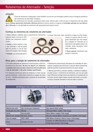 Rolamentos de Alternador - Seleção
Conheça os elementos do rolamento do alternador
• Anéis interno e externo: aços e características construtivas
especiais fazem com que se dife-
renciem dos rolamentos conven-
cionais.
• Gaiola: o nylon substitui o aço,
o que prolonga a vida da graxa,
além de permitir o uso do rola-
mento em rotações mais elevadas.
• Vedação: sua construção permi-
ATENÇÃO:
O Uso de rolamentos inadequados, como também os erros em sua montagem, podem causar o desgaste prematuro
dos rolamentos do alternador compacto.
Os profissionais do mercado automotivo devem estar atentos para o fato de que os rolamentos não são todos
iguais. Embora apresentem dimensões idênticas (diâmetro interno, externo e largura), a tecnologia aplicada em sua fabrica-
ção é diferente e a durabilidade do rolamento não apropriado será sempre menor.
te torque mais leve, maior resistência à água, às altas tempe-
raturas e à sujeira, além de reter a
graxa lubrificante por mais tempo.
Se a vedação for removida ela se
deformará e não poderá voltar a ser
utilizada, sendo necessário trocar
todo o rolamento.
• Graxa especial: lubrificante mais
durável e resistente.
Dicas para a seleção do rolamento do alternador
• A escolha adequada do rolamento é essencial para o bom fun-
cionamento do alternador. Na hora de adquirir um rolamento,
o reparador deve procurar pelos rolamentos determinados para
o tipo de alternador e não pelas medidas especiﬁcadas.
• O manuseio correto por parte do mecânico e o bom uso por
parte do motorista – como evitar enchentes e lavagem do motor
do carro – também contribuem para o aumento da durabilidade
do componente.
• Rolamentos convencionais não devem ser instalados em alter-
nadores compactos pois diminuem a vida útil deste componente,
podendo danificá-lo permanentemente em pouco tempo.
• Mesmo que tenha as mesmas medidas, o rolamento inadequa-
do pode causar o travamento do alternador, uma vez que pode
haver diferença na folga interna do rolamento. O componente irá
funcionar durante algum tempo, levando mais tarde a um prejuí-
zo maior, tornando necessária a troca de todo o conjunto.
DIFERENÇAS NAS CARACTERÍSTICAS DOS ROLAMENTOS PARA ALTERNADORES
ALTERNADOR CONVENCIONAL ALTERNADOR COMPACTO
Material dos anéis Aço normal para rolamentos Aço especial (Vida Longa)
Construção dos anéis Normal Reforçada (Maior rigidez / Vida Longa)
Gaiola Aço prensado Nylon (Maior rotação / Vida longa)
Material das vedações Borracha nitrílica Borracha especial (Maior temperatura de trabalho / Vida longa)
Tipo de vedação DDU / DDW DDG (Maior eﬁciência / Menor torque / Vida longa)
Graxa Complexo de Lítio
Complexo de UREA (Resistência à vibração /
Temperatura elevada / Vida longa)
Rolamentos e Produtos Automotivos10
SCANIA
Aplicação Modelo Nº Original Rolamento - Part number NSK
Alternador (parte dianteira) LK/ LKS - 140 6202DDUC3** B AS2S
Alternador (parte dianteira) B/L/LS/LT - 101/111/110 6202Z B
Alternador (parte dianteira) F/K/S - 112/ 142E/ 142MA 6303DDUC3** B AS2S
Alternador (parte traseira) LK/LKS -140 6201DDUC3** B AS2S
Alternador (parte traseira) B/L/LS/LT - 75/76/110 6201Z B
Bomba d’ água (parte dianteira) B/L/LS - 75 6204U B
Bomba d’ água (parte dianteira)
B/L/LS/LT - 101/111
F/K/S - 112
BR-115/ 116
6205DDU B AS2S
Bomba d’ água (parte dianteira)
B/L/LS - 75/110
BR-115/ 116
6305U B
Bomba d’ água (parte traseira)
B/L/LS - 75/76/110
LK/LKS - 140
142MA
6205U B
Bomba d’ água (parte traseira) B/L/LS/LT - 101/111 258267 6305DDUC3** B AS2S
Bomba de óleo
B/L/LS/LT -
75/76/101/111/110
F/K/S - 112
BR-115/ 116
288767 6304UC3 B
Bomba Injetora (parte dianteira)
B/L/LS/LT -
75/76/101/111/110
F/K/S - 112
BR-115/ 116
6207UC3** B
Bomba Injetora (parte traseira)
B/L/LS/LT - 101/111/110
F/K/S - 112
BR-115/ 116
6007U B
Bomba Injetora (parte traseira) LK/ LKS - 140/ 142E 6205UC3** B AS2S
Bomba Injetora (parte traseira) B/L/LS - 75/76 6207UNR B
Bomba Injetora (parte traseira) 142E / 142MA 6305UC3** B
Compressor (parte dianteira)
B/L/LS/LT -
75/76/101/111/110
F/K/S - 112/ 142E
142MA
6207U B
Compressor (parte dianteira) LK/ LKS - 140 6207UC3**
Compressor (parte traseira) B/L/LS/LT -
75/76/101/111/110
F/K/S - 112
LK/LKS - 140
6011UC3** B
Diferencial (acionamento da
engrenagem - parte dianteira)
142E HR32020XJ
NEW HOLAND
Aplicação Modelo Nº Original Rolamento - Part number NSK
Transmissão (Eaton) Empilhadeira (4 marchas) 3314876 (Nº Eaton) 6210ZZNC4** B AS2S
Alternador BOSCH - KCB1 (90 A) -
Rolamento traseiro
New Holand F 00M 990 402 (Nº Bosch) EP6003T1XDDU8CG-01 B MA7T
Rolamentos e Produtos Automotivos 39
 