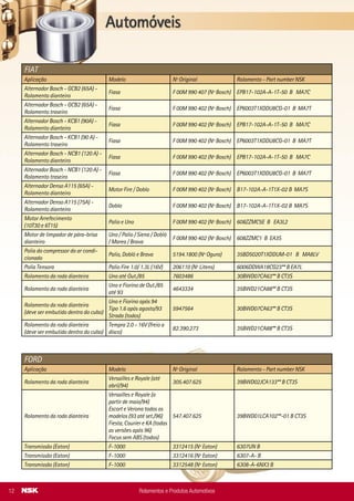 FIAT
Aplicação Modelo Nº Original Rolamento - Part number NSK
Alternador Bosch - GCB2 (65A) -
Rolamento dianteiro
Fiasa F 00M 990 407 (Nº Bosch) EPB17-102A-A-1T-50 B MA7C
Alternador Bosch - GCB2 (65A) -
Rolamento traseiro
Fiasa F 00M 990 402 (Nº Bosch) EP6003T1XDDU8CG-01 B MA7T
Alternador Bosch - KCB1 (90A) -
Rolamento dianteiro
Fiasa F 00M 990 402 (Nº Bosch) EPB17-102A-A-1T-50 B MA7C
Alternador Bosch - KCB1 (90 A) -
Rolamento traseiro
Fiasa F 00M 990 402 (Nº Bosch) EP6003T1XDDU8CG-01 B MA7T
Alternador Bosch - NCB1 (120 A) -
Rolamento dianteiro
Fiasa F 00M 990 402 (Nº Bosch) EPB17-102A-A-1T-50 B MA7C
Alternador Bosch - NCB1 (120 A) -
Rolamento traseiro
Fiasa F 00M 990 402 (Nº Bosch) EP6003T1XDDU8CG-01 B MA7T
Alternador Denso A115 (65A) -
Rolamento dianteiro
Motor Fire / Doblo F 00M 990 402 (Nº Bosch) B17-102A-A-1T1X-02 B MA7S
Alternador Denso A115 (75A) -
Rolamento dianteiro
Doblo F 00M 990 402 (Nº Bosch) B17-102A-A-1T1X-02 B MA7S
Motor Arrefecimento
(10T30 e 6T15)
Palio e Uno F 00M 990 402 (Nº Bosch) 608ZZMC5E B EA3L2
Motor de limpador de pára-brisa
dianteiro
Uno / Palio / Siena / Doblò
/ Marea / Brava
F 00M 990 402 (Nº Bosch) 608ZZMC1 B EA3S
Polia do compressor do ar condi-
cionado
Palio, Doblò e Brava 5194.1800 (Nº Ogura) 35BD5020T1XDDUM-01 B MA8LV
Polia Tensora Palio Fire 1.0/ 1.3L (16V) 206110 (Nº Litens) 6006DDWA18CG23** B EA7L
Rolamento da roda dianteira Uno até Out./85 7603486 30BWD07CA63** B CT3S
Rolamento da roda dianteira
Uno e Fiorino de Out./85
até 93
4643334 35BWD21CA88** B CT3S
Rolamento da roda dianteira
(deve ser embutido dentro do cubo)
Uno e Fiorino após 94
Tipo 1.6 após agosto/93
Strada (todos)
5947564 30BWD07CA63** B CT3S
Rolamento da roda dianteira
(deve ser embutido dentro do cubo)
Tempra 2.0 - 16V (freio a
disco)
82.390.273 35BWD21CA88** B CT3S
FORD
Aplicação Modelo Nº Original Rolamento - Part number NSK
Rolamento da roda dianteira
Versailles e Royale (até
abril/94)
305.407.625 39BWD02JCA133** B CT3S
Rolamento da roda dianteira
Versailles e Royale (a
partir de maio/94)
Escort e Verona todos os
modelos (93 até set./96)
Fiesta, Courier e KA (todas
as versões após 96)
Focus sem ABS (todos)
547.407.625 39BWD01LCA102**-01 B CT3S
Transmissão (Eaton) F-1000 3312415 (Nº Eaton) 6307UN B
Transmissão (Eaton) F-1000 3312416 (Nº Eaton) 6307-A- B
Transmissão (Eaton) F-1000 3312548 (Nº Eaton) 6308-A-6NX3 B
Rolamentos e Produtos Automotivos12
Roda Traseira (parte interna)
L/LK/LS-1924/ 1924A/
1929/ 1930/ 1932
L/LK/LS-1933/ 1934/
1935/ 1938/ 1941
RS/RSD/RST/ST/U/UP-
370/ 372
HR33022J
Roda Traseira (parte interna)
LP/LPK/LPS-1520
L/LK/OF-1714/ 1718/
1720/ 1721
L/LB/LK/LS/LA/LAK/LG-
2213/ 2214/ 2215/
2216/ 2217/ 2219/ 2200/
2222/ 2225/ 2420
O-364
HR33019J
Roda Traseira (parte interna) L/LK/LP-312 HR32214J
Roda Traseira (parte interna)
LS-1924/1929/1932/1933
/1934/1935/1938/
LS-1941/ 2629
L/LK/LS-1924/ 1924A/
1929/ 1930/ 1932
L/LK/LS-1933/ 1934/
1935/ 1938/ 1941
HR30220J
Alternador Bosch - T1 (105 A) -
Rolamento dianteiro
Daimler Chrysler
(Mercedes-Benz)
9 902 455 003 (Nº Bosch) 6306DDUC3** B GBBH
Alternador Bosch - T1 (140 A) -
Rolamento dianteiro
Daimler Chrysler
(Mercedes-Benz)
9 902 455 003 (Nº Bosch) 6306DDUC3** B GBBH
Alternador Bosch - T1/2 (75 A) -
Rolamento dianteiro
Daimler Chrysler
(Mercedes-Benz)
9 902 455 003 (Nº Bosch) 6306DDUC3** B GBBH
Alternador Bosch - GCB2 (85 A) -
Rolamento dianteiro
Daimler Chrysler
(Mercedes-Benz)
F 00M 990 407 (Nº Bosch) EPB17-102A-A-1T-50 B MA7C
Alternador Bosch - KCB1 (85 A) -
Rolamento dianteiro
Daimler Chrysler
(Mercedes-Benz)
F 00M 990 407 (Nº Bosch) EPB17-102A-A-1T-50 B MA7C
Alternador Bosch - KCB1 (90 A) -
Rolamento dianteiro
Daimler Chrysler
(Mercedes-Benz)
F 00M 990 407 (Nº Bosch) EPB17-102A-A-1T-50 B MA7C
Alternador Bosch - NCB1 (120 A) -
Rolamento dianteiro
Daimler Chrysler
(Mercedes-Benz)
F 00M 990 407 (Nº Bosch) EPB17-102A-A-1T-50 B MA7C
Alternador Bosch - GCB2 (85 A) -
Rolamento traseiro
Daimler Chrysler
(Mercedes-Benz)
F 00M 990 402 (Nº Bosch) EP6003T1XDDU8CG-01 B MA7T
Alternador Bosch - KCB1 (85 A) -
Rolamento traseiro
Daimler Chrysler
(Mercedes-Benz)
F 00M 990 402 (Nº Bosch) EP6003T1XDDU8CG-01 B MA7T
Alternador Bosch - KCB1 (90 A) -
Rolamento traseiro
Daimler Chrysler
(Mercedes-Benz)
F 00M 990 402 (Nº Bosch) EP6003T1XDDU8CG-01 B MA7T
Alternador Bosch - NCB1 (120 A) -
Rolamento traseiro
Daimler Chrysler
(Mercedes-Benz)
F 00M 990 402 (Nº Bosch) EP6003T1XDDU8CG-01 B MA7T
Rodoar (VDO) Todos os modelos 777.121.818 (Nº VDO) 6201DDU B AS2S
Suporte do eixo cardan (REI)
1723 - 1623
(Todos com Flange Yoki)
2784 (Nº Rei) 6210U B
MERCEDES-BENZ (DAIMLER CHRYSLER)
Aplicação Modelo Nº Original Rolamento - Part number NSK
Rolamentos e Produtos Automotivos 37
 