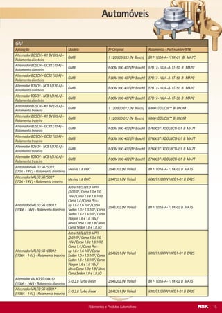 Alternador BOSCH - K1 BV (85 A) -
Rolamento dianteiro
GMB 1 120 905 533 (Nº Bosch) B17-102A-A-1T1X-01 B MA7C
Alternador BOSCH - GCB2 (70 A) -
Rolamento dianteiro
GMB F 00M 990 407 (Nº Bosch) EPB17-102A-A-1T-50 B MA7C
Alternador BOSCH - GCB2 (70 A) -
Rolamento dianteiro
GMB F 00M 990 407 (Nº Bosch) EPB17-102A-A-1T-50 B MA7C
Alternador BOSCH - NCB1 (120 A) -
Rolamento dianteiro
GMB F 00M 990 407 (Nº Bosch) EPB17-102A-A-1T-50 B MA7C
Alternador BOSCH - NCB1 (120 A) -
Rolamento dianteiro
GMB F 00M 990 407 (Nº Bosch) EPB17-102A-A-1T-50 B MA7C
Alternador BOSCH - K1 BV (55 A) -
Rolamento traseiro
GMB 1 120 900 012 (Nº Bosch) 63001DDUC3E** B UN3M
Alternador BOSCH - K1 BV (85 A) -
Rolamento traseiro
GMB 1 120 900 012 (Nº Bosch) 63001DDUC3E** B UN3M
Alternador BOSCH - GCB2 (70 A) -
Rolamento traseiro
GMB F 00M 990 402 (Nº Bosch) EP6003T1XDDU8CG-01 B MA7T
Alternador BOSCH - GCB2 (70 A) -
Rolamento traseiro
GMB F 00M 990 402 (Nº Bosch) EP6003T1XDDU8CG-01 B MA7T
Alternador BOSCH - NCB1 (120 A) -
Rolamento traseiro
GMB F 00M 990 402 (Nº Bosch) EP6003T1XDDU8CG-01 B MA7T
Alternador BOSCH - NCB1 (120 A) -
Rolamento traseiro
GMB F 00M 990 402 (Nº Bosch) EP6003T1XDDU8CG-01 B MA7T
Alternador VALEO SG7S027
( 70A - 14V ) - Rolamento dianteiro
Meriva 1.8 OHC 2545202 (Nº Valeo) B17-102A-A-1T1X-02 B MA7S
Alternador VALEO SG7S027
( 70A - 14V ) - Rolamento traseiro
Meriva 1.8 OHC 2547531 (Nº Valeo) 6002T1XDDW18CG1-01 B EA2S
Alternador VALEO SG10B012
( 100A - 14V ) - Rolamento dianteiro
Astra 1.8/2.0/2.0 MPFI
/2.016V / Corsa 1.0 e 1.0
16V / Corsa 1.6 e 1.6 16V/
Corsa 1.4 / Corsa Pick-
up 1.6 e 1.6 16V / Corsa
Sedan 1.0 e 1.0 16V / Corsa
Sedan 1.6 e 1.6 16V / Corsa
Wagon 1.6 e 1.6 16V /
Novo Corsa 1.0 e 1.8 / Novo
Corsa Sedan 1.0 e 1.8 / O
2545202 (Nº Valeo) B17-102A-A-1T1X-02 B MA7S
Alternador VALEO SG10B012
( 100A - 14V ) - Rolamento traseiro
Astra 1.8/2.0/2.0 MPFI
/2.016V / Corsa 1.0 e 1.0
16V / Corsa 1.6 e 1.6 16V/
Corsa 1.4 / Corsa Pick-
up 1.6 e 1.6 16V / Corsa
Sedan 1.0 e 1.0 16V / Corsa
Sedan 1.6 e 1.6 16V / Corsa
Wagon 1.6 e 1.6 16V /
Novo Corsa 1.0 e 1.8 / Novo
Corsa Sedan 1.0 e 1.8 / O
2545291 (Nº Valeo) 6202T1XDDW18CG1-01 B EA2S
Alternador VALEO SG10B017
( 100A - 14V ) - Rolamento dianteiro
S10 2.8 Turbo diesel 2545202 (Nº Valeo) B17-102A-A-1T1X-02 B MA7S
Alternador VALEO SG10B017
( 100A - 14V ) - Rolamento traseiro
S10 2.8 Turbo diesel 2545291 (Nº Valeo) 6202T1XDDW18CG1-01 B EA2S
GM
Aplicação Modelo Nº Original Rolamento - Part number NSK
Rolamentos e Produtos Automotivos 15
MERCEDES-BENZ (DAIMLER CHRYSLER)
Aplicação Modelo Nº Original Rolamento - Part number NSK
Bomba d’ água (parte dianteira)
LS-2629
O-326/ 355/ 362/ 364
(após ano 71)
L/LO-608/ 708/ 709/ 710/
712
6206U B
Bomba d’ água (parte dianteira) Motor OM-352/ M-352 N-000.625.900.208 HR6203UC3** B
Bomba d’ água (parte dianteira)
Motor OM-366/ 355
RS/RSD/RST/ST/U/UP-370/
371
N-000.625.900.209 HR6206UC3** B
Bomba d’ água (parte dianteira) Motor OM-355/ OM-366 6206DDU B AS2S
Bomba d’ água (parte traseira) O-326 NU303W
Bomba d’ água (parte traseira) Motor OM-352 / M-352 N-000.625.900.209 HR6206UC3** B
Bomba d’ água (parte traseira) L-912/ LO-812 6206U B
Bomba d’ água (parte traseira)
Motor OM-366
RS/RSD/RST/ST/U/UP-
370/ 371
N-000.625.900.208 HR6203UC3** B
Bomba d’ água (parte traseira)
O-355/ 362/ 364
L/LO-608/ 708/ 709/ 710/
712
6203U B
Bomba da direção hidráulica Linha leve 0770.197.046 (Nº ZF) 6303DDUC3** B EA2S
Bomba da direção hidráulica Linha leve e média 0635.333.006 (Nº ZF) 6304U B
Bomba Injetora
RS/RSD/RST/ST/U/UP-
370/ 371
Motor OM-355
HR32205J
Bomba Injetora Motor OM-355/ 366 HR30205J
Compressor LP-1520 6011DU B
Compressor (virabrequim) Motor OM-355 NUP206W
Embreagem (apoio) L/LB/LK/LA-2213 N-000.625.406.204 6204DDU B AS2S
Embreagem (apoio)
L/LPK/LPS-1520
LS-2629
O-355/362/364
RS/RSD/RST/ST/U/UP-
370/ 371
N-000.625.406.205 6205DDU B AS2S
Embreagem hidráulica L608/ L608-E/ L708-D 6011DU B
Embreagem Viscosa Linha leve e média 85435 (Nº Borg Warner) 6203-A-21DDUD8 B K25Y
Embreagem Viscosa Linha leve e média 85400 (Nº Borg Warner) 6205-A-7DDUD7 B K25G
Polia Esticadora
LAP/ LAPK/LAPS/LP/LPK/
LPS-321
6302U B
Polia Tensora
RS/RSD/RST/ST/U/UP-
370/ 371
N-000.625.106.304 6304UC3** B
Polia Tensora
L/LA/LAK/LB/LK/LS/OF/
OH-1313/ 1314/ 1315/
1316/ 1317
O-355/ 362/ 364
N-000.625.006.303 6303U B
Polia Tensora BR900 (Motor Diesel) 143000003 (Nº Gates) 30BD40AT12DDF2CG35 ENRS
Roda Dianteira (parte externa)
LG-1820
L/LAK/LB/LG/LK/LS-1819
HR32017XJ
Rolamentos e Produtos Automotivos34
 