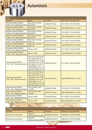 Alternador VALEO SG10B024
( 100A - 14V ) - Rolamento dianteiro
Novo Corsa 1.0 / Corsa
Sedan OHC I
2545202 (Nº Valeo) B17-102A-A-1T1X-02 B MA7S
Alternador VALEO SG10B024
( 100A - 14V ) - Rolamento traseiro
Novo Corsa 1.0 / Corsa
Sedan OHC I
2545291 (Nº Valeo) 6202T1XDDW18CG1-01 B EA2S
Alternador VALEO SG10B034
( 100A - 14V ) - Rolamento dianteiro
Novo Corsa 1.0 / Corsa
Sedan OHC I
2545202 (Nº Valeo) B17-102A-A-1T1X-02 B MA7S
Alternador VALEO SG10B034
( 100A - 14V ) - Rolamento traseiro
Novo Corsa 1.0 / Corsa
Sedan OHC I
2545291 (Nº Valeo) 6202T1XDDW18CG1-01 B EA2S
Alternador VALEO SG12B048
( 120A - 14V ) - Rolamento dianteiro
Novo Corsa 1.8 / Corsa
Sedan 1.8
2545202 (Nº Valeo) B17-102A-A-1T1X-02 B MA7S
Alternador VALEO SG12B048
( 120A - 14V ) - Rolamento traseiro
Novo Corsa 1.8 / Corsa
Sedan 1.8
2545291 (Nº Valeo) 6202T1XDDW18CG1-01 B EA2S
Alternador VALEO SG12B076
( 120A - 14V ) - Rolamento dianteiro
Meriva 1.8 OHC 2545202 (Nº Valeo) B17-102A-A-1T1X-02 B MA7S
Alternador VALEO SG12B076
( 120A - 14V ) - Rolamento traseiro
Meriva 1.8 OHC 2545291 (Nº Valeo) 6202T1XDDW18CG1-01 B EA2S
Alternador VALEO SG7S017
( 70A - 14V ) - Rolamento dianteiro
Corsa 1.0 e 1.0 16V / Corsa
1.6 e 1.6 16V/ Corsa 1.4 /
Corsa Pick-up 1.6 e 1.6 16V
/ Corsa Sedan 1.0 e 1.0 16V
/ Cors Sedan 1.6 e 1.6 16V
/ Corsa Wagon 1.6 e 1.6
16V / Novo Corsa 1.0 e 1.8 /
Novo Corsa Sedan 1.0 e 1.8
2545202 (Nº Valeo) B17-102A-A-1T1X-02 B MA7S
Alternador Valeo SG7S017
( 70A - 14V ) - Rolamento traseiro
Corsa 1.0 e 1.0 16V / Corsa
1.6 e 1.6 16V/ Corsa 1.4 /
Corsa Pick-up 1.6 e 1.6 16V
/ Corsa Sedan 1.0 e 1.0 16V
/ Cors Sedan 1.6 e 1.6 16V
/ Corsa Wagon 1.6 e 1.6
16V / Novo Corsa 1.0 e 1.8 /
Novo Corsa Sedan 1.0 e 1.8
2547531 (Nº Valeo) 6002T1XDDW18CG1-01 B EA2S
Alternador Valeo SG7S018
( 70A - 14V ) - Rolamento dianteiro
Celta 1.0L OHC e VHC /
1.4L OHC
2545202 (Nº Valeo) B17-102A-A-1T1X-02 B MA7S
Alternador Valeo SG7S018
( 70A - 14V ) - Rolamento traseiro
Celta 1.0L OHC e VHC /
1.4L OHC
2547531 (Nº Valeo) 6002T1XDDW18CG1-01 B EA2S
Alternador Valeo SG7S027
( 70A - 14V ) - Rolamento dianteiro
Meriva 1.8 OHC 2545202 (Nº Valeo) B17-102A-A-1T1X-02 B MA7S
Alternador Valeo SG7S027
( 70A - 14V ) - Rolamento traseiro
Meriva 1.8 OHC 2547531 (Nº Valeo) 6002T1XDDW18CG1-01 B EA2S
GM
Aplicação Modelo Nº Original Rolamento - Part number NSK
HONDA
Aplicação Modelo Nº Original Rolamento - Part number NSK
Rolamento da roda traseira
Honda FIT
(todososmodeloscomABS)
42200SAA G022 M101 28BWK19A-Y-2CP33**03 N6CS
Rolamento da roda traseira
Honda FIT
(todososmodelossemABS)
42200SAA E032 M101 28BWK19A-Y-2CP33**04 N6CS
Rolamentos e Produtos Automotivos16
IVECO / FIAT
Aplicação Modelo Nº Original Rolamento - Part number NSK
Alternador Bosch - KCB1 (90 A) -
Rolamento dianteiro
Iveco F 00M 990 407 (Nº Bosch) EPB17-102A-A-1T-50 B MA7C
Alternador Bosch - NCB1 (120 A) -
Rolamento dianteiro
Iveco F 00M 990 407 (Nº Bosch) EPB17-102A-A-1T-50 B MA7C
Alternador Bosch - KCB1 (90 A) -
Rolamento traseiro
Iveco F 00M 990 402 (Nº Bosch) EP6003T1XDDU8CG-01 B MA7T
Alternador Bosch - NCB1 (120 A) -
Rolamento traseiro
Iveco F 00M 990 402 (Nº Bosch) EP6003T1XDDU8CG-01 B MA7T
Alternador Bosch - K1 (45 A) -
Rolamento dianteiro
Iveco Argentina 1 900 905 376 (Nº Bosch) 6303DDUC3** B UN3H
Alternador Bosch - K1 (45 A) -
Rolamento traseiro
Iveco Argentina 1 900 905 274 (Nº Bosch) 62201DDUC3E UN3M
Rodoar (VDO) Todos os modelos 777.121.818 (Nº VDO) 6201DDU B AS2S
Rolamento Polia Tensora
Ducatto, Turbo Daily
3510, 35300, 4010, 4912
99461357 67STD85T12DDWCG6*01 EA7L
Suporte de eixo cardan (REI)
Turbo Daily 3510
(Chassi Furgão e Cabine),
Turbo Daily 35300
(chassi Cabine)
997 (Nº Rei) 6207U B
Suporte de eixo cardan (REI)
Turbo Daily 4010 V Furgão
/ Turbo Daily 4912 Chassi
Cabine / Turbo Daily 4912
V Furgão / Turbo Daily
4912 Escudado
1000 (Nº Rei) 6209U B
KOMATSU
Aplicação Modelo Nº Original Rolamento - Part number NSK
Alternador BOSCH - KCB1 (50 A) -
Rolamento traseiro
Komatsu F 00M 990 402 (Nº Bosch) EP6003T1XDDU8CG-01 B MA7T
MERCEDES-BENZ (DAIMLER CHRYSLER)
Aplicação Modelo Nº Original Rolamento - Part number NSK
Alternador (parte dianteira) Motor OM-352/ 355/ 366 6303ZC3** B
Alternador (parte dianteira) Motor OM-355/ 366/ 449 6303Z B
Alternador (parte dianteira)
Motor OM-366/ 447
RS/RSD/RST/ST/U/UP-370/
371
6303DDUC3** B AS2S
Alternador (parte dianteira) Motor OM-352 6203ZC3** B
Alternador (parte traseira)
Motor OM-314/ 352/
355/ 364
6201Z B
Bomba d’ água
L/LK/LP-312
LA/LAPK/LAPS/LP/LPK/
LPS-321
HR30302J
Rolamentos e Produtos Automotivos 33
 