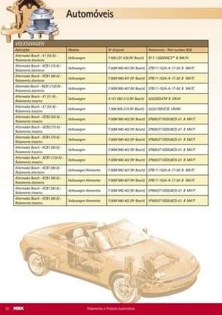 Alternador Bosch - K1 (55 A) -
Rolamento dianteiro
Volkswagen F 000 LD1 439 (Nº Bosch) B17-126DDWC3** B MA7H
Alternador Bosch - KCB1 (70 A) -
Rolamento dianteiro
Volkswagen F 00M 990 407 (Nº Bosch) EPB17-102A-A-1T-50 B MA7C
Alternador Bosch - KCB1 (90 A) -
Rolamento dianteiro
Volkswagen F 00M 990 407 (Nº Bosch) EPB17-102A-A-1T-50 B MA7C
Alternador Bosch - NCB1 (120 A) -
Rolamento dianteiro
Volkswagen F 00M 990 407 (Nº Bosch) EPB17-102A-A-1T-50 B MA7C
Alternador Bosch - K1 (51 A) -
Rolamento traseiro
Volkswagen 9 101 082 215 (Nº Bosch) 6202DDUCM B UN3H
Alternador Bosch - K1 (55 A) -
Rolamento traseiro
Volkswagen 1 900 905 274 (Nº Bosch) 62201DDUC3E UN3M
Alternador Bosch - GCB2 (65 A) -
Rolamento traseiro
Volkswagen F 00M 990 402 (Nº Bosch) EP6003T1XDDU8CG-01 B MA7T
Alternador Bosch - GCB2 (75 A) -
Rolamento traseiro
Volkswagen F 00M 990 402 (Nº Bosch) EP6003T1XDDU8CG-01 B MA7T
Alternador Bosch - KCB1 (70 A) -
Rolamento traseiro
Volkswagen F 00M 990 402 (Nº Bosch) EP6003T1XDDU8CG-01 B MA7T
Alternador Bosch - KCB1 (90 A) -
Rolamento traseiro
Volkswagen F 00M 990 402 (Nº Bosch) EP6003T1XDDU8CG-01 B MA7T
Alternador Bosch - NCB1 (120 A) -
Rolamento traseiro
Volkswagen F 00M 990 402 (Nº Bosch) EP6003T1XDDU8CG-01 B MA7T
Alternador Bosch - KCB1 (90 A) -
Rolamento dianteiro
Volkswagen Alemanha F 00M 990 407 (Nº Bosch) EPB17-102A-A-1T-50 B MA7C
Alternador Bosch - KCB1 (90 A) -
Rolamento dianteiro
Volkswagen Alemanha F 00M 990 407 (Nº Bosch) EPB17-102A-A-1T-50 B MA7C
Alternador Bosch - KCB1 (90 A) -
Rolamento traseiro
Volkswagen Alemanha F 00M 990 402 (Nº Bosch) EP6003T1XDDU8CG-01 B MA7T
Alternador Bosch - KCB1 (90 A) -
Rolamento traseiro
Volkswagen Alemanha F 00M 990 402 (Nº Bosch) EP6003T1XDDU8CG-01 B MA7T
VOLKSWAGEN
Aplicação Modelo Nº Original Rolamento - Part number NSK
Rolamentos e Produtos Automotivos20
VALEO SISTEMAS ELÉTRICOS
Rolamento - Part number NSK Part number VALEO Aplicação Modelo
Rolamentos Dianteiros
6202T1XDDW18CG1-01 B
EA2S
2.545.291
Alternador SG10B012
( 100A - 14V )
Astra 1.8/2.0/2.0MPFI/2.016V /
Corsa 1.0 e 1.0 16V / Corsa 1.6 e
1.6 16V/ Corsa 1.4 / Corsa Pick-up
1.6 e 1.6 16V / Corsa Sedan 1.0 e
1.0 16V / Corsa Sedan 1.6 e 1.6
16V / Corsa Wagon 1.6 e 1.6 16V /
Novo Corsa 1.0 e 1.8 / Novo Corsa
Sedan 1.0 e 1.8 / Ome
Alternador SG10B017
( 100A - 14V )
S10 2.8 Turbo diesel
Alternador SG10B019
( 100A - 14V )
Scenic Diesel
Alternador SG10B024
( 100A - 14V )
Novo Corsa 1.0 /
Corsa Sedan OHC
Alternador SG10B034
( 100A - 14V )
Novo Corsa 1.0 /
Corsa Sedan OHC
Alternador SG12B048
( 100A - 14V )
Novo Corsa 1.8 /
Corsa Sedan 1.8
Alternador SG12B076
( 120A - 14V )
Meriva 1.8 OHC
Alternador SG12S051
( 120A - 14V )
Picasso 2.0L EW
Alternador SG12S055
( 120A - 14V )
Picasso Diesel DW
VALEO WIPER
Rolamento - Part number NSK Part number VALEO WIPER Aplicação Modelo
608ZZMC5E B EA3L
1FD0MR000
Motor Arrefe. 10T30+
Ford Ka 1.6
Ka 1.6
1FD0MR001
Motor Arrefe. 10T45
Amazon
Fiesta/EcoSport
1FD0MR002
Motor Arrefe. 10T30+
Amazon
Fiesta/EcoSport
1FD0MR003
Motor Arrefe. 10T20+
Amazon
Fiesta/EcoSport
1FD0MR604 Motor Arrefe. 6T15 Amazon Fiesta/EcoSport
1FT0MR001
Motor Arrefe. 10T30+
Palio - 1242 Fire
Palio
1FT0MR002 / 4
Motor Arrefe. 10T30+
Palio Restyling
Palio
1FT0MR600
Motor Arrefe. 6T15
Palio - 1242 Fire
Palio
Rolamentos e Produtos Automotivos 29
 