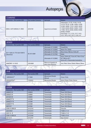 DENSO
Rolamento - Part number NSK Part number DENSO Aplicação Modelo
B17-102A-A-1T1X-02 B MA7S
(Dianteiro)
95.181.459A
Alternador A115 (60A) Corsa/Celta
Alternador A115 (65A) Motor Fire / Doblo
Alternador A115 (70A) Novo Corsa / Meriva / Celta AC
Alternador A115 (75A) Doblo
Alternador A115 (90A)
Astra / Zaﬁra AC / Corsa AC / Novo Corsa
AC / Meriva AC /
Vectra AC e Transmissão Automática
608ZZMC1 B EA3S 229 0008
Motor de limpador de
pára-brisa Dianteiro
Uno / Palio / Siena / Doblo / Marea / Brava
DHB
Rolamento - Part number NSK Part number DHB Aplicação Modelo
10BSW03C2** 217606
Mecanismo Direção
Manual
Corsa / Celta
6203A5ZCG4** 1535022 Mecanismo Direção Astra / Corsa / Celta / Vectra
BD35-12AT12DDU8-01 ENSS 3910739 Suporte do ventilador
Volkswagen: 12170, 14150, 14170,
15170, 16170, 12180, 14200, 15180,
16180, 16200, 17210, 14220, 16220,
17220, 24220, 26220, 16300, 17220,
17300, 18310, 24250, 26300, 35300,
40300, 35300H
Ford Cargo 1117, 1215, 1317, 1415,
1517, 1615, 1617, 2217, 1218, 141
CUMMINS
Rolamento - Part number NSK Part number Cummins Aplicação Modelo
EATON
Rolamento - Part number NSK Part number EATON Aplicação Modelo
6008UC3 B 230829 Transmissão Power Shift (Dana)
6009UC3 B 230860 Transmissão Power Shift (Dana)
6010UC3 B 230885 Transmissão Power Shift (Dana)
6008ZC3** B 233389 Transmissão Power Shift (Dana)
6009ZC3** B 233390 Transmissão Power Shift (Dana)
6208ZC3** B 233488 Transmissão Power Shift (Dana)
6007U B 247584 Transmissão Power Shift (Dana)
6206-A-5NX5 B 3312216 Transmissão Chevette
6307UN B 3312415 Transmissão F1000 e C-10
6307-A- B 3312416 Transmissão F1000 e C-10
6308-A-6NX3 B 3312548 Transmissão F1000 e D-20
6211Z B 3312707 Transmissão Agco (trator)
Rolamentos e Produtos Automotivos 23
TRW
Rolamento - Part number NSK Part number TRW Aplicação Modelo
6001UC3 B 40100044 Mecanismo Direção Santana / Gol / Saveiro
6201UC3 B 40100047 Mecanismo Direção
Escort/ Tempra Turbo, Tempra, Tempra 8V
e 16 V, Uno Turbo, Palio
6202G-A-13C2 B 40100042 Mecanismo Direção
Tempra Turbo, Uno Turbo, Tempra, Palio,
tempra 8 e 16 V
6202M-A-15C2** B 40100051 Mecanismo Direção Escort / Saveiro e Gol
B17-88C2** B 40100040 Mecanismo Direção Monza e Kadett
12BSW04 B 40100059
Mecanismo Direção
Manual
Fox / Pegeout 206
18BSW11 B 40100060
Mecanismo Direção
Manual
Fox / Pegeout 207
6210U B 2784 Suporte de eixo Cardan.
Mercedes-Benz 1723 - 1623
(Todos com Flange Yoki)
Volkswagen 16.300 - 17.300 -24.220
- 24.250 - 26.300
Volvo VM 23
Ford Cargo 1521 - 1621 - 1624 - 1630
- 2321 - 2324 - 2422 - 2425 - 2630
6211U B 1001 Suporte de eixo Cardan.
Scania 111 -T112 - T113 - T142 - T143
- R112 - R113 - R142 - R143 - R113H
- T112 6X4 - T113 6X4
Ônibus F 112 - F 113
Scania L75 - L76 - 110 - 111 - LK140
- LK141
MB 1318 - 1319 -1418 - 1218 -1518
-1618 - 1519 - 1520 - 1524 - 1525
- 1714 - 1721 - 2318 - 2418 - 1718
- 2219 - 2220 - OF 1318 - OF 1520 - OF
1618 (Todos com Flange de 8 Furos).
SUPORTE REI
Rolamento - Part number NSK Part number REI Aplicação Modelo
Rolamentos e Produtos Automotivos26
 