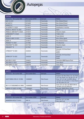 GATES
Rolamento - Part number NSK Part number Gates Aplicação Modelo
6203T1XDDUL1CG3-01 B ENSL 143000001 Polia Tensora
Ecosport 1.6L, Novo Fiesta 1.0 e 1.6L, Fiesta
1.0 e 1.6L, Courier 1.0 e 1.6L, KA 1.0 e 1.6L
Corsa 1.0/ 1.4/ 1.6L/ 1.6L DOCH, Meriva
1.8, Astra 1.8 e 2.0, Zaﬁra 2.1, Corsa Classic
1.0/ 1.6L, Celta 1.0 e 1.4L
BD17-31T1XDDUM8CG-01 MA8L 143000002 Polia Tensora
Corsa 1.0/ 1.4/ 1.6L/ 1.6L DOCH, Meriva
1.8, Astra 1.8 e 2.0, Zaﬁra 2.0
30BD40-AT12DDF2-02 ENRS 143000003 Polia Tensora Mercedes: BR900 (Motor Diesel)
6207-A-34 B 3314154 Transmissão New Holland (Trator)
6013UC3 B 3314205 Transmissão New Holland (Trator)
6306UC3 B 3314211 Transmissão New Holland (Trator)
6210ZZNC4** B AS2S 3314876 Transmissão Empilhadeira 4 marchas
TM306-A-7NX7C3** B AS2S 3315572 Transmissão Opala
TM206-A-10NX10C3** B AS2S 3315573 Transmissão Chevette e Opala
40TM03NXC3** B AS2S 3315859 Transmissão F1000 e D-20
6309U B 3316581 Transmissão Trator (Valtra)
TM308-A-9NX3 B AS2S 3316696 Transmissão Micro Ônibus Agrale
6008U B 3316912 Transmissão New Holland (Trator)
TM206C3** B AS2S 3317084 Transmissão S10 (Gasolina)
TM207NC3** B AS2S 3317150 Transmissão Chevette e Opala
HR6305C3** B 3317841 Transmissão Opala 6 cil.
37TM03C3** B AS2S 3342035 Transmissão
Silverado, S10 Turbo Diesel
Ranger
Nissan
20TM01C4** B AS2S 3342039 Transmissão
Silverado, S10 Turbo Diesel
Ranger
Nissan
6001DDU B AS2S 3344627 Transmissão Caminhões MBB Pequeno Porte
TM210NU2 B AS2S 3346036 Transmissão Trator (Agco)
TM210NRU2 B AS2S 3346108 Transmissão Trator (Agco)
EATON
Rolamento - Part number NSK Part number EATON Aplicação Modelo
LITENS
Rolamento - Part number NSK Part number LITENS Aplicação Modelo
6006DDWA18CG23** B EA7L 206110 Polia Tensora
Palio Fire 1.0/ 1.3L (16V)
Polo e Golf (1.6)
Rolamentos e Produtos Automotivos24
OGURA
Rolamento - Part number NSK Part number OGURA Aplicação Modelo
35BD5020T1XDDUM-01 B MA8L 51941800
Rolamento de embreagem
eletromagnética do ar
condicionado
Corsa, Astra, S-10, Meriva, Omega
Executivo
Gol 1.6, Fox, Polo, Golf, Bora
Palio, Doblo, Brava
SIEMENS - VDO
Rolamento - Part number NSK Part number VDO Aplicação Modelo
6201DDU B AS2S 777.121.818 Rodoar Todos os modelos (várias marcas)
SUPORTE REI
Rolamento - Part number NSK Part number REI Aplicação Modelo
6207U B 997 Suporte de eixo Cardan.
Silverado,GrandBlazer,F4000,F350,F600
ToyotaBandeirante
TurboDaily3510, TurboDaily35300
MitsubishiL200,L300
VW8.100
ÔnibusVolvoB58E,B10M
6208U B 999 Suporte de eixo Cardan.
Mercedes-Benz-608DAno80EmDiante
-708-709-912-1113-1114-1313-1314
-1316-1317-1513-1514-1516-1517
-2013-2014-20172213-1414-1214
-1614-OF1113-OF1313-OF1315-1214
-1614-OF1113-OF1313-OF1315 (todos
Volkswagen6.80-6.90-7.100-7.110-
8.100-8.120-8.140-8.150-9.140-9.150
ÔnibusVW8.140-9.140-11.130-11.140-
11.160-12.140-12.170BT-13.130-14.140
-14.150
GMC-D-70/6.100-6.150-7.110
FordF11.000-F12.000-F13.000-F700
-F750
Cargo814-1113-1313-1117
6209U B 1000 Suporte de eixo Cardan.
FordF11.000-F12.000-F13.000-F700
-F750
Cargo814-1113-1313-1117
Mercedes-Benz-1215-1620-1720-1418
-1218-1518-1618- 2318-2418-1718-
1614-1418E-OF1417-OF1620-OF1721
MBSprinter312D-Chassi/Van/Furgão
Volkswagen12.140H-12.140T-12.170BT-
14.150-14.170BT-14.200-14.210-14.220
-16.170-16.170BT-16.200-16.210-
16.220-16.300-22.210H-22.140-22.160
ÔnibusVolvoB58E-Rodoviário/Urbano
ÔnibusVolvoB10M-Urbano
D11000,D-12000,D-22000
Iveco/Fiat-TurboDaily4010VFurgão/
TurboDaily4912ChassiCabine/TurboDaily
4912VFurgão/TurboDaily4912Escudado
Rolamentos e Produtos Automotivos 25
 