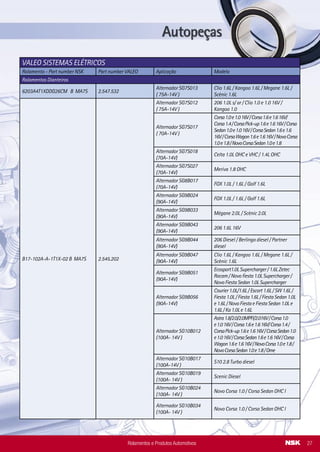 CUMMINS
Rolamento - Part number NSK Part number Cummins Aplicação Modelo
6206DDU2C4** B ENSS 3.970.501 Volante do motor
Volkswagen: 12170, 14150, 14170,
15170, 16170, 12180, 14200, 15180,
16180, 16200, 17210, 14220, 16220,
17220, 24220, 26220, 16300, 17220,
17300, 18310, 24250, 26300, 35300,
40300, 35300H
Ford Cargo 1117, 1215, 1317, 1415,
1517, 1615, 1617, 2217, 1218, 141
62201DDUC3E UN3M 1 900 905 274
Alternador - K1 (45 A)
Alternador - K1 (55 A)
Alternador - K1 (65 A)
Iveco Arg
VWB
Agrale
63001DDUC3E** B UN3M 1 120 900 012
Alternador - K1 BV (55 A)
Alternador - K1 BV (85 A)
Alternador - K1 BV (85 A)
GMB
Ford
GMB
EP6003T1XDDU8CG-01 B MA7T F 00M 990 402
Alternador - GCB2 (65 A)
Alternador - GCB2 (65 A)
Alternador - GCB2 (70 A)
Alternador - GCB2 (70 A)
Alternador - GCB2 (70 A)
Alternador - GCB2 (70 A)
Alternador - GCB2 (75 A)
Alternador - GCB2 (75 A)
Alternador - GCB2 (85 A)
Alternador - KCB1 (50 A)
Alternador - KCB1 (50 A)
Alternador - KCB1 (50 A)
Alternador - KCB1 (70 A)
Alternador - KCB1 (80 A)
Alternador - KCB1 (85 A)
Alternador - KCB1 (90 A)
Alternador - KCB1 (90 A)
Alternador - KCB1 (90 A)
Alternador - KCB1 (90 A)
Alternador - KCB1 (90 A)
Alternador - KCB1 (90 A)
Alternador - KCB1 (90 A)
Alternador - KCB1 (90 A)
Alternador - KCB1 (90 A)
Alternador - KCB1 (90 A)
Alternador - KCB1 (90 A)
Alternador - NCB1 (120 A)
Alternador - NCB1 (120 A)
Alternador - NCB1 (120 A)
Alternador - NCB1 (120 A)
Alternador - NCB1 (120 A)
Alternador - NCB1 (120 A)
Alternador - P4 (100 A)
Fiasa
VWB
Ford
GMB
Agritech/Yanmar
GM - Opel
Honda
VWB
DC (MB)
Fiat Allis
Case
Komatsu
VWB
Toyota
DC (MB)
DC (MB)
Fiat Allis
Iveco
New Holand
Valtra/Valmet
VWB
VWDE
Agrale
Fiasa
Ford
VWDE
DC (MB)
Fiasa
Iveco
VWB
Agrale
GMB
GM - US
BOSCH
Rolamento - Part number NSK Part number BOSCH Aplicação Modelo
Rolamentos Traseiros
Rolamentos e Produtos Automotivos22
VALEO SISTEMAS ELÉTRICOS
Rolamento - Part number NSK Part number VALEO Aplicação Modelo
Rolamentos Dianteiros
6203A4T1XDDG26CM B MA7S 2.547.532
Alternador SG7S013
( 75A-14V )
Clio 1.6L / Kangoo 1.6L / Megane 1.6L /
Scènic 1.6L
B17-102A-A-1T1X-02 B MA7S 2.545.202
Alternador SG7S012
( 75A-14V )
206 1.0L s/ ar / Clio 1.0 e 1.0 16V /
Kangoo 1.0
Alternador SG7S017
( 70A-14V )
Corsa1.0e1.016V/Corsa1.6e1.616V/
Corsa1.4/CorsaPick-up1.6e1.616V/Corsa
Sedan1.0e1.016V/CorsaSedan1.6e1.6
16V/CorsaWagon1.6e1.616V/NovoCorsa
1.0e1.8/NovoCorsaSedan1.0e1.8
Alternador SG7S018
(70A-14V)
Celta 1.0L OHC e VHC / 1.4L OHC
Alternador SG7S027
(70A-14V)
Meriva 1.8 OHC
Alternador SG8B017
(70A-14V)
FOX 1.0L / 1.6L / Golf 1.6L
Alternador SG9B024
(90A-14V)
FOX 1.0L / 1.6L / Golf 1.6L
Alternador SG9B033
(90A-14V)
Mégane 2.0L / Scènic 2.0L
Alternador SG9B043
(90A-14V)
206 1.6L 16V
Alternador SG9B044
(90A-14V)
206 Diesel / Berlingo diesel / Partner
diesel
Alternador SG9B047
(90A-14V)
Clio 1.6L / Kangoo 1.6L / Megane 1.6L /
Scènic 1.6L
Alternador SG9B051
(90A-14V)
Ecosport1.0L Supercharger / 1.6L Zetec
Rocam / Novo ﬁesta 1.0L Supercharger /
Novo Fiesta Sedan 1.0L Supercharger
Alternador SG9B056
(90A-14V)
Courier 1.0L/1.6L / Escort 1.6L / SW 1.6L /
Fiesta 1.0L / Fiesta 1.6L / Fiesta Sedan 1.0L
e 1.6L / Novo Fiesta e Fiesta Sedan 1.0L e
1.6L / Ka 1.0L e 1.6L
Alternador SG10B012
(100A- 14V )
Astra1.8/2.0/2.0MPFI/2.016V/Corsa1.0
e1.016V/Corsa1.6e1.616V/Corsa1.4/
CorsaPick-up1.6e1.616V/CorsaSedan1.0
e1.016V/CorsaSedan1.6e1.616V/Corsa
Wagon1.6e1.616V/NovoCorsa1.0e1.8/
NovoCorsaSedan1.0e1.8/Ome
Alternador SG10B017
(100A-14V )
S10 2.8 Turbo diesel
Alternador SG10B019
(100A- 14V )
Scenic Diesel
Alternador SG10B024
(100A- 14V )
Novo Corsa 1.0 / Corsa Sedan OHC I
Alternador SG10B034
(100A- 14V )
Novo Corsa 1.0 / Corsa Sedan OHC I
Rolamentos e Produtos Automotivos 27
 