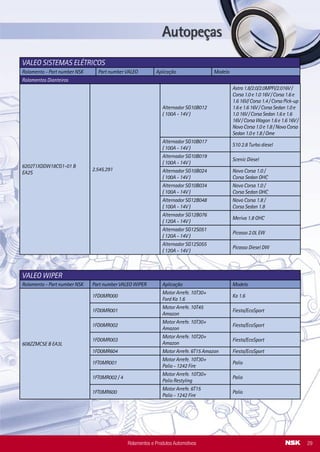 Alternador Bosch - K1 (55 A) -
Rolamento dianteiro
Volkswagen F 000 LD1 439 (Nº Bosch) B17-126DDWC3** B MA7H
Alternador Bosch - KCB1 (70 A) -
Rolamento dianteiro
Volkswagen F 00M 990 407 (Nº Bosch) EPB17-102A-A-1T-50 B MA7C
Alternador Bosch - KCB1 (90 A) -
Rolamento dianteiro
Volkswagen F 00M 990 407 (Nº Bosch) EPB17-102A-A-1T-50 B MA7C
Alternador Bosch - NCB1 (120 A) -
Rolamento dianteiro
Volkswagen F 00M 990 407 (Nº Bosch) EPB17-102A-A-1T-50 B MA7C
Alternador Bosch - K1 (51 A) -
Rolamento traseiro
Volkswagen 9 101 082 215 (Nº Bosch) 6202DDUCM B UN3H
Alternador Bosch - K1 (55 A) -
Rolamento traseiro
Volkswagen 1 900 905 274 (Nº Bosch) 62201DDUC3E UN3M
Alternador Bosch - GCB2 (65 A) -
Rolamento traseiro
Volkswagen F 00M 990 402 (Nº Bosch) EP6003T1XDDU8CG-01 B MA7T
Alternador Bosch - GCB2 (75 A) -
Rolamento traseiro
Volkswagen F 00M 990 402 (Nº Bosch) EP6003T1XDDU8CG-01 B MA7T
Alternador Bosch - KCB1 (70 A) -
Rolamento traseiro
Volkswagen F 00M 990 402 (Nº Bosch) EP6003T1XDDU8CG-01 B MA7T
Alternador Bosch - KCB1 (90 A) -
Rolamento traseiro
Volkswagen F 00M 990 402 (Nº Bosch) EP6003T1XDDU8CG-01 B MA7T
Alternador Bosch - NCB1 (120 A) -
Rolamento traseiro
Volkswagen F 00M 990 402 (Nº Bosch) EP6003T1XDDU8CG-01 B MA7T
Alternador Bosch - KCB1 (90 A) -
Rolamento dianteiro
Volkswagen Alemanha F 00M 990 407 (Nº Bosch) EPB17-102A-A-1T-50 B MA7C
Alternador Bosch - KCB1 (90 A) -
Rolamento dianteiro
Volkswagen Alemanha F 00M 990 407 (Nº Bosch) EPB17-102A-A-1T-50 B MA7C
Alternador Bosch - KCB1 (90 A) -
Rolamento traseiro
Volkswagen Alemanha F 00M 990 402 (Nº Bosch) EP6003T1XDDU8CG-01 B MA7T
Alternador Bosch - KCB1 (90 A) -
Rolamento traseiro
Volkswagen Alemanha F 00M 990 402 (Nº Bosch) EP6003T1XDDU8CG-01 B MA7T
VOLKSWAGEN
Aplicação Modelo Nº Original Rolamento - Part number NSK
Rolamentos e Produtos Automotivos20
VALEO SISTEMAS ELÉTRICOS
Rolamento - Part number NSK Part number VALEO Aplicação Modelo
Rolamentos Dianteiros
6202T1XDDW18CG1-01 B
EA2S
2.545.291
Alternador SG10B012
( 100A - 14V )
Astra 1.8/2.0/2.0MPFI/2.016V /
Corsa 1.0 e 1.0 16V / Corsa 1.6 e
1.6 16V/ Corsa 1.4 / Corsa Pick-up
1.6 e 1.6 16V / Corsa Sedan 1.0 e
1.0 16V / Corsa Sedan 1.6 e 1.6
16V / Corsa Wagon 1.6 e 1.6 16V /
Novo Corsa 1.0 e 1.8 / Novo Corsa
Sedan 1.0 e 1.8 / Ome
Alternador SG10B017
( 100A - 14V )
S10 2.8 Turbo diesel
Alternador SG10B019
( 100A - 14V )
Scenic Diesel
Alternador SG10B024
( 100A - 14V )
Novo Corsa 1.0 /
Corsa Sedan OHC
Alternador SG10B034
( 100A - 14V )
Novo Corsa 1.0 /
Corsa Sedan OHC
Alternador SG12B048
( 100A - 14V )
Novo Corsa 1.8 /
Corsa Sedan 1.8
Alternador SG12B076
( 120A - 14V )
Meriva 1.8 OHC
Alternador SG12S051
( 120A - 14V )
Picasso 2.0L EW
Alternador SG12S055
( 120A - 14V )
Picasso Diesel DW
VALEO WIPER
Rolamento - Part number NSK Part number VALEO WIPER Aplicação Modelo
608ZZMC5E B EA3L
1FD0MR000
Motor Arrefe. 10T30+
Ford Ka 1.6
Ka 1.6
1FD0MR001
Motor Arrefe. 10T45
Amazon
Fiesta/EcoSport
1FD0MR002
Motor Arrefe. 10T30+
Amazon
Fiesta/EcoSport
1FD0MR003
Motor Arrefe. 10T20+
Amazon
Fiesta/EcoSport
1FD0MR604 Motor Arrefe. 6T15 Amazon Fiesta/EcoSport
1FT0MR001
Motor Arrefe. 10T30+
Palio - 1242 Fire
Palio
1FT0MR002 / 4
Motor Arrefe. 10T30+
Palio Restyling
Palio
1FT0MR600
Motor Arrefe. 6T15
Palio - 1242 Fire
Palio
Rolamentos e Produtos Automotivos 29
 