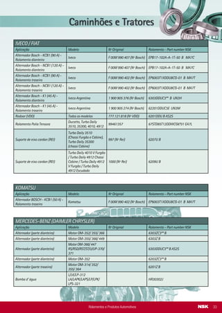 Alternador VALEO SG10B024
( 100A - 14V ) - Rolamento dianteiro
Novo Corsa 1.0 / Corsa
Sedan OHC I
2545202 (Nº Valeo) B17-102A-A-1T1X-02 B MA7S
Alternador VALEO SG10B024
( 100A - 14V ) - Rolamento traseiro
Novo Corsa 1.0 / Corsa
Sedan OHC I
2545291 (Nº Valeo) 6202T1XDDW18CG1-01 B EA2S
Alternador VALEO SG10B034
( 100A - 14V ) - Rolamento dianteiro
Novo Corsa 1.0 / Corsa
Sedan OHC I
2545202 (Nº Valeo) B17-102A-A-1T1X-02 B MA7S
Alternador VALEO SG10B034
( 100A - 14V ) - Rolamento traseiro
Novo Corsa 1.0 / Corsa
Sedan OHC I
2545291 (Nº Valeo) 6202T1XDDW18CG1-01 B EA2S
Alternador VALEO SG12B048
( 120A - 14V ) - Rolamento dianteiro
Novo Corsa 1.8 / Corsa
Sedan 1.8
2545202 (Nº Valeo) B17-102A-A-1T1X-02 B MA7S
Alternador VALEO SG12B048
( 120A - 14V ) - Rolamento traseiro
Novo Corsa 1.8 / Corsa
Sedan 1.8
2545291 (Nº Valeo) 6202T1XDDW18CG1-01 B EA2S
Alternador VALEO SG12B076
( 120A - 14V ) - Rolamento dianteiro
Meriva 1.8 OHC 2545202 (Nº Valeo) B17-102A-A-1T1X-02 B MA7S
Alternador VALEO SG12B076
( 120A - 14V ) - Rolamento traseiro
Meriva 1.8 OHC 2545291 (Nº Valeo) 6202T1XDDW18CG1-01 B EA2S
Alternador VALEO SG7S017
( 70A - 14V ) - Rolamento dianteiro
Corsa 1.0 e 1.0 16V / Corsa
1.6 e 1.6 16V/ Corsa 1.4 /
Corsa Pick-up 1.6 e 1.6 16V
/ Corsa Sedan 1.0 e 1.0 16V
/ Cors Sedan 1.6 e 1.6 16V
/ Corsa Wagon 1.6 e 1.6
16V / Novo Corsa 1.0 e 1.8 /
Novo Corsa Sedan 1.0 e 1.8
2545202 (Nº Valeo) B17-102A-A-1T1X-02 B MA7S
Alternador Valeo SG7S017
( 70A - 14V ) - Rolamento traseiro
Corsa 1.0 e 1.0 16V / Corsa
1.6 e 1.6 16V/ Corsa 1.4 /
Corsa Pick-up 1.6 e 1.6 16V
/ Corsa Sedan 1.0 e 1.0 16V
/ Cors Sedan 1.6 e 1.6 16V
/ Corsa Wagon 1.6 e 1.6
16V / Novo Corsa 1.0 e 1.8 /
Novo Corsa Sedan 1.0 e 1.8
2547531 (Nº Valeo) 6002T1XDDW18CG1-01 B EA2S
Alternador Valeo SG7S018
( 70A - 14V ) - Rolamento dianteiro
Celta 1.0L OHC e VHC /
1.4L OHC
2545202 (Nº Valeo) B17-102A-A-1T1X-02 B MA7S
Alternador Valeo SG7S018
( 70A - 14V ) - Rolamento traseiro
Celta 1.0L OHC e VHC /
1.4L OHC
2547531 (Nº Valeo) 6002T1XDDW18CG1-01 B EA2S
Alternador Valeo SG7S027
( 70A - 14V ) - Rolamento dianteiro
Meriva 1.8 OHC 2545202 (Nº Valeo) B17-102A-A-1T1X-02 B MA7S
Alternador Valeo SG7S027
( 70A - 14V ) - Rolamento traseiro
Meriva 1.8 OHC 2547531 (Nº Valeo) 6002T1XDDW18CG1-01 B EA2S
GM
Aplicação Modelo Nº Original Rolamento - Part number NSK
HONDA
Aplicação Modelo Nº Original Rolamento - Part number NSK
Rolamento da roda traseira
Honda FIT
(todososmodeloscomABS)
42200SAA G022 M101 28BWK19A-Y-2CP33**03 N6CS
Rolamento da roda traseira
Honda FIT
(todososmodelossemABS)
42200SAA E032 M101 28BWK19A-Y-2CP33**04 N6CS
Rolamentos e Produtos Automotivos16
IVECO / FIAT
Aplicação Modelo Nº Original Rolamento - Part number NSK
Alternador Bosch - KCB1 (90 A) -
Rolamento dianteiro
Iveco F 00M 990 407 (Nº Bosch) EPB17-102A-A-1T-50 B MA7C
Alternador Bosch - NCB1 (120 A) -
Rolamento dianteiro
Iveco F 00M 990 407 (Nº Bosch) EPB17-102A-A-1T-50 B MA7C
Alternador Bosch - KCB1 (90 A) -
Rolamento traseiro
Iveco F 00M 990 402 (Nº Bosch) EP6003T1XDDU8CG-01 B MA7T
Alternador Bosch - NCB1 (120 A) -
Rolamento traseiro
Iveco F 00M 990 402 (Nº Bosch) EP6003T1XDDU8CG-01 B MA7T
Alternador Bosch - K1 (45 A) -
Rolamento dianteiro
Iveco Argentina 1 900 905 376 (Nº Bosch) 6303DDUC3** B UN3H
Alternador Bosch - K1 (45 A) -
Rolamento traseiro
Iveco Argentina 1 900 905 274 (Nº Bosch) 62201DDUC3E UN3M
Rodoar (VDO) Todos os modelos 777.121.818 (Nº VDO) 6201DDU B AS2S
Rolamento Polia Tensora
Ducatto, Turbo Daily
3510, 35300, 4010, 4912
99461357 67STD85T12DDWCG6*01 EA7L
Suporte de eixo cardan (REI)
Turbo Daily 3510
(Chassi Furgão e Cabine),
Turbo Daily 35300
(chassi Cabine)
997 (Nº Rei) 6207U B
Suporte de eixo cardan (REI)
Turbo Daily 4010 V Furgão
/ Turbo Daily 4912 Chassi
Cabine / Turbo Daily 4912
V Furgão / Turbo Daily
4912 Escudado
1000 (Nº Rei) 6209U B
KOMATSU
Aplicação Modelo Nº Original Rolamento - Part number NSK
Alternador BOSCH - KCB1 (50 A) -
Rolamento traseiro
Komatsu F 00M 990 402 (Nº Bosch) EP6003T1XDDU8CG-01 B MA7T
MERCEDES-BENZ (DAIMLER CHRYSLER)
Aplicação Modelo Nº Original Rolamento - Part number NSK
Alternador (parte dianteira) Motor OM-352/ 355/ 366 6303ZC3** B
Alternador (parte dianteira) Motor OM-355/ 366/ 449 6303Z B
Alternador (parte dianteira)
Motor OM-366/ 447
RS/RSD/RST/ST/U/UP-370/
371
6303DDUC3** B AS2S
Alternador (parte dianteira) Motor OM-352 6203ZC3** B
Alternador (parte traseira)
Motor OM-314/ 352/
355/ 364
6201Z B
Bomba d’ água
L/LK/LP-312
LA/LAPK/LAPS/LP/LPK/
LPS-321
HR30302J
Rolamentos e Produtos Automotivos 33
 
