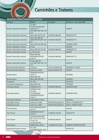Alternador BOSCH - K1 BV (85 A) -
Rolamento dianteiro
GMB 1 120 905 533 (Nº Bosch) B17-102A-A-1T1X-01 B MA7C
Alternador BOSCH - GCB2 (70 A) -
Rolamento dianteiro
GMB F 00M 990 407 (Nº Bosch) EPB17-102A-A-1T-50 B MA7C
Alternador BOSCH - GCB2 (70 A) -
Rolamento dianteiro
GMB F 00M 990 407 (Nº Bosch) EPB17-102A-A-1T-50 B MA7C
Alternador BOSCH - NCB1 (120 A) -
Rolamento dianteiro
GMB F 00M 990 407 (Nº Bosch) EPB17-102A-A-1T-50 B MA7C
Alternador BOSCH - NCB1 (120 A) -
Rolamento dianteiro
GMB F 00M 990 407 (Nº Bosch) EPB17-102A-A-1T-50 B MA7C
Alternador BOSCH - K1 BV (55 A) -
Rolamento traseiro
GMB 1 120 900 012 (Nº Bosch) 63001DDUC3E** B UN3M
Alternador BOSCH - K1 BV (85 A) -
Rolamento traseiro
GMB 1 120 900 012 (Nº Bosch) 63001DDUC3E** B UN3M
Alternador BOSCH - GCB2 (70 A) -
Rolamento traseiro
GMB F 00M 990 402 (Nº Bosch) EP6003T1XDDU8CG-01 B MA7T
Alternador BOSCH - GCB2 (70 A) -
Rolamento traseiro
GMB F 00M 990 402 (Nº Bosch) EP6003T1XDDU8CG-01 B MA7T
Alternador BOSCH - NCB1 (120 A) -
Rolamento traseiro
GMB F 00M 990 402 (Nº Bosch) EP6003T1XDDU8CG-01 B MA7T
Alternador BOSCH - NCB1 (120 A) -
Rolamento traseiro
GMB F 00M 990 402 (Nº Bosch) EP6003T1XDDU8CG-01 B MA7T
Alternador VALEO SG7S027
( 70A - 14V ) - Rolamento dianteiro
Meriva 1.8 OHC 2545202 (Nº Valeo) B17-102A-A-1T1X-02 B MA7S
Alternador VALEO SG7S027
( 70A - 14V ) - Rolamento traseiro
Meriva 1.8 OHC 2547531 (Nº Valeo) 6002T1XDDW18CG1-01 B EA2S
Alternador VALEO SG10B012
( 100A - 14V ) - Rolamento dianteiro
Astra 1.8/2.0/2.0 MPFI
/2.016V / Corsa 1.0 e 1.0
16V / Corsa 1.6 e 1.6 16V/
Corsa 1.4 / Corsa Pick-
up 1.6 e 1.6 16V / Corsa
Sedan 1.0 e 1.0 16V / Corsa
Sedan 1.6 e 1.6 16V / Corsa
Wagon 1.6 e 1.6 16V /
Novo Corsa 1.0 e 1.8 / Novo
Corsa Sedan 1.0 e 1.8 / O
2545202 (Nº Valeo) B17-102A-A-1T1X-02 B MA7S
Alternador VALEO SG10B012
( 100A - 14V ) - Rolamento traseiro
Astra 1.8/2.0/2.0 MPFI
/2.016V / Corsa 1.0 e 1.0
16V / Corsa 1.6 e 1.6 16V/
Corsa 1.4 / Corsa Pick-
up 1.6 e 1.6 16V / Corsa
Sedan 1.0 e 1.0 16V / Corsa
Sedan 1.6 e 1.6 16V / Corsa
Wagon 1.6 e 1.6 16V /
Novo Corsa 1.0 e 1.8 / Novo
Corsa Sedan 1.0 e 1.8 / O
2545291 (Nº Valeo) 6202T1XDDW18CG1-01 B EA2S
Alternador VALEO SG10B017
( 100A - 14V ) - Rolamento dianteiro
S10 2.8 Turbo diesel 2545202 (Nº Valeo) B17-102A-A-1T1X-02 B MA7S
Alternador VALEO SG10B017
( 100A - 14V ) - Rolamento traseiro
S10 2.8 Turbo diesel 2545291 (Nº Valeo) 6202T1XDDW18CG1-01 B EA2S
GM
Aplicação Modelo Nº Original Rolamento - Part number NSK
Rolamentos e Produtos Automotivos 15
MERCEDES-BENZ (DAIMLER CHRYSLER)
Aplicação Modelo Nº Original Rolamento - Part number NSK
Bomba d’ água (parte dianteira)
LS-2629
O-326/ 355/ 362/ 364
(após ano 71)
L/LO-608/ 708/ 709/ 710/
712
6206U B
Bomba d’ água (parte dianteira) Motor OM-352/ M-352 N-000.625.900.208 HR6203UC3** B
Bomba d’ água (parte dianteira)
Motor OM-366/ 355
RS/RSD/RST/ST/U/UP-370/
371
N-000.625.900.209 HR6206UC3** B
Bomba d’ água (parte dianteira) Motor OM-355/ OM-366 6206DDU B AS2S
Bomba d’ água (parte traseira) O-326 NU303W
Bomba d’ água (parte traseira) Motor OM-352 / M-352 N-000.625.900.209 HR6206UC3** B
Bomba d’ água (parte traseira) L-912/ LO-812 6206U B
Bomba d’ água (parte traseira)
Motor OM-366
RS/RSD/RST/ST/U/UP-
370/ 371
N-000.625.900.208 HR6203UC3** B
Bomba d’ água (parte traseira)
O-355/ 362/ 364
L/LO-608/ 708/ 709/ 710/
712
6203U B
Bomba da direção hidráulica Linha leve 0770.197.046 (Nº ZF) 6303DDUC3** B EA2S
Bomba da direção hidráulica Linha leve e média 0635.333.006 (Nº ZF) 6304U B
Bomba Injetora
RS/RSD/RST/ST/U/UP-
370/ 371
Motor OM-355
HR32205J
Bomba Injetora Motor OM-355/ 366 HR30205J
Compressor LP-1520 6011DU B
Compressor (virabrequim) Motor OM-355 NUP206W
Embreagem (apoio) L/LB/LK/LA-2213 N-000.625.406.204 6204DDU B AS2S
Embreagem (apoio)
L/LPK/LPS-1520
LS-2629
O-355/362/364
RS/RSD/RST/ST/U/UP-
370/ 371
N-000.625.406.205 6205DDU B AS2S
Embreagem hidráulica L608/ L608-E/ L708-D 6011DU B
Embreagem Viscosa Linha leve e média 85435 (Nº Borg Warner) 6203-A-21DDUD8 B K25Y
Embreagem Viscosa Linha leve e média 85400 (Nº Borg Warner) 6205-A-7DDUD7 B K25G
Polia Esticadora
LAP/ LAPK/LAPS/LP/LPK/
LPS-321
6302U B
Polia Tensora
RS/RSD/RST/ST/U/UP-
370/ 371
N-000.625.106.304 6304UC3** B
Polia Tensora
L/LA/LAK/LB/LK/LS/OF/
OH-1313/ 1314/ 1315/
1316/ 1317
O-355/ 362/ 364
N-000.625.006.303 6303U B
Polia Tensora BR900 (Motor Diesel) 143000003 (Nº Gates) 30BD40AT12DDF2CG35 ENRS
Roda Dianteira (parte externa)
LG-1820
L/LAK/LB/LG/LK/LS-1819
HR32017XJ
Rolamentos e Produtos Automotivos34
 