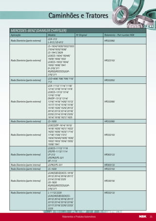GM
Aplicação Modelo Nº Original Rolamento - Part number NSK
Transmissão - eixo secundário Corsa (todos os modelos) 90.523.276 TM305-A-12CG20*-01 B AS2S
Transmissão (Eaton) C-10 3312415 (Nº Eaton) 6307UN B
Transmissão (Eaton) C-10 3312416 (Nº Eaton) 6307-A- B
Transmissão (Eaton) D-20 3312548 (Nº Eaton) 6308-A-6NX3 B
Transmissão (Eaton) D-20 3315859 (Nº Eaton) 40TM03NXC3** B AS2S
Transmissão (Eaton) S10 (Gasolina) 3317084 (Nº Eaton) TM206C3** B AS2S
Transmissão (Eaton) Chevette e Opala 3317150 (Nº Eaton) TM207NC3** B AS2S
Transmissão (Eaton) Opala 6 cil. 3317841 (Nº Eaton) HR6305C3** B
Transmissão (Eaton) Silverado, S10 Turbo Diesel 3342035 (Nº Eaton) 37TM03C3** B AS2S
Transmissão (Eaton) Silverado, S10 Turbo Diesel 3342039 (Nº Eaton) 20TM01C4** B AS2S
Transmissão (Eaton) Opala (todos os modelos) 3315572 (Nº Eaton) TM306-A-7NX7C3** B AS2S
Transmissão (Eaton)
Opala e Chevette
(todos os modelos)
3315573 (Nº Eaton) TM206-A-10NXC3** B AS2S
Transmissão (Eaton)
Chevette
(todos os modelos)
3312216 (Nº Eaton) 6206-A-5NX5 B
Motor Arrefecimento
(10T30 e 6T15)
Celta e Corsa 1002.MR.200/01 (Nº Valeo) 608ZZMC5E B EA3L2
Mecanismo de direção Corsa e Celta 217606 (Nº DHB) 10BSW03C2** B
Mecanismo de direção Astra/Corsa/Celta/Vectra 1535022 (Nº DHB) 6203A5ZCG4** B
Mecanismo de direção
Kadett/ Ipanema/ Monza
(todos os modelos)
40100040 (Nº TRW) B17-88C2** B 2
Polia Tensora
Corsa 1.0/ 1.4/ 1.6L/ 1.6L
DOCH, Meriva 1.8, Astra
1.8 e 2.0, Zaﬁra 2.1, Corsa
Classic 1.0/ 1.6L, Celta 1.0
e 1.4L
143000001 (Nº Gates) 6203T1XDDUL1CG35 B ENSL
Polia Tensora
Corsa 1.0/ 1.4/ 1.6L/ 1.6L
DOCH, Meriva 1.8, Astra
1.8 e 2.0, Zaﬁra 2.0
143000002 (Nº Gates) BD17-31T1XDDUM8CG35** MA8L
Polia do compressor do ar
condicionado
Corsa, Astra, Omega e S-10 5194.1800 (Nº Ogura) 35BD5020T1XDDUM-01 B MA8LV
Suporte de eixo cardan D-70 999 (Nº Rei) 6208U B
Suporte de eixo cardan Silverado / Grand Blazer 997 (Nº Rei) 6207UCM B
Rolamento da roda dianteira
Kadett/ Ipanema/ Monza
(todos os modelos)
93.389.600 39BWD01LCA102**-01 B CT3S
Alternador BOSCH - GCB2 (70 A) -
Rolamento dianteiro
GM - Opel F 00M 990 407 (Nº Bosch) EPB17-102A-A-1T-50 B MA7C
Alternador BOSCH - GCB2 (70 A) -
Rolamento traseiro
GM - Opel F 00M 990 402 (Nº Bosch) EP6003T1XDDU8CG-01 B MA7T
Alternador BOSCH - P4 (100 A) -
Rolamento dianteiro
GM - US F 00M 990 407 (Nº Bosch) EPB17-102A-A-1T-50 B MA7C
Alternador BOSCH - P4 (100 A) -
Rolamento traseiro
GM - US F 00M 990 402 (Nº Bosch) EP6003T1XDDU8CG-01 B MA7T
Alternador BOSCH - K1 BV (55 A) -
Rolamento dianteiro
GMB 1 120 905 533 (Nº Bosch) B17-102A-A-1T1X-01 B MA7C
Rolamentos e Produtos Automotivos14
Roda Dianteira (parte externa)
L/LK-312
L-912 / LO-812
HR32306J
Roda Dianteira (parte externa)
LS-1924/1929/1932/1933
/1934/1935/1938/
LS-1941/ 2629
L/LK/LS-1924/ 1924A/
1929/ 1930/ 1932
L/LK/LS-1933/ 1934/
1935/ 1938/ 1941
O-370/ 371
RS/RSD/RST/ST/U/UP-
370/ 371
HR32310J
Roda Dianteira (parte externa)
L/LO-608/ 708/ 709/ 710/
712
HR33205J
Roda Dianteira (parte externa)
L/LK-1113/ 1114/ 1118/
1214/ 1218/ 1414/ 1418
L/LK/LS-1313/ 1314/
1316/ 1318/
OH/OF-1313/ 1314/
1316/ 1419/ 1420/ 1513/
1517/ 1514/ 1516/ 1518/
1519/ 1520/ 1525/ 2013/
2014/ 2213/ 2214/ 2216/
2225/ 2314/ 2318/ 2325/
1614/ 1618/ 1621/ 1625
HR33208J
Roda Dianteira (parte externa) LS-1630 HR33208J
Roda Dianteira (parte externa)
L/LK/LS/OF-1614/ 1615/
1618/ 1620/ 1621/ 1622/
1625/ 1630/ 1633/ 1714/
1718/ 1720/ 1721/
1924/1924A/1929/ 1930/
1932/ 1933/ 1934/ 1935/
1938/ 1941
HR33210J
Roda Dianteira (parte interna)
L/LK/LS-1113/ 1116
LP/LPO-1113/ 1114
LP-312
LP/LPK/LPS-321
OF-1113
HR30312J
Roda Dianteira (parte interna) L/LPK/LPS-331 HR30313J
Roda Dianteira (parte interna) LS-1630 HR32310J
Roda Dianteira (parte interna)
L/LAK/LB/LG/LK/LS-1819/
2013/ 2014/ 2016/ 2017/
2314/ 2318/ 2325
LG-1820
RS/RSD/RST/ST/U/UP-
370/ 371
HR33019J
Roda Dianteira (parte interna) L-1113/ 2220
L/LA/LAK/LB/LG/LK/LS-
2013/ 2014/ 2016/ 2017/
2213/ 2214/ 2215/ 2216/
2217/ 2219/ 2220/ 2222/
2225
HR33213J
MERCEDES-BENZ (DAIMLER CHRYSLER)
Aplicação Modelo Nº Original Rolamento - Part number NSK
Rolamentos e Produtos Automotivos 35
 