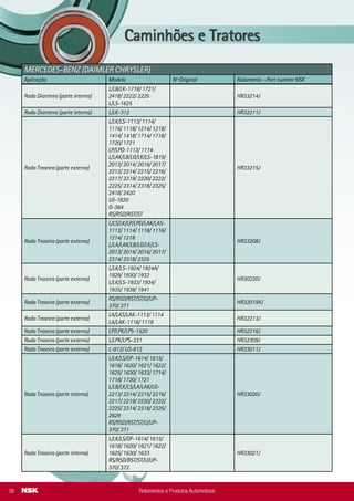 Transmissão (Eaton) Ranger 3342035 (Nº Eaton) 37TM03C3** B AS2S
Transmissão (Eaton) Ranger 3342039 (Nº Eaton) 20TM01C4** B AS2S
Transmissão (Eaton) F-1000 3315859 (Nº Eaton) 40TM03NXC3** B AS2S
Motor Arrefecimento
(10T20, 10T30, 10T45 e 6T15)
Ka, Fiesta, Ecosport e
Courier
1002.MR.200/01
(Nº Valeo)
608ZZMC5E B EA3L
Alternador BOSCH - K1 BV (85 A) -
Rolamento dianteiro
Ford 1 120 905 533 (Nº Bosch) B17-102A-A-1T1X-01 B MA7C
Alternador BOSCH - GCB2 (70 A) -
Rolamento dianteiro
Ford F 00M 990 407 (Nº Bosch) EPB17-102A-A-1T-50 B MA7C
Alternador BOSCH - KCB1 (90 A) -
Rolamento dianteiro
Ford F 00M 990 407 (Nº Bosch) EPB17-102A-A-1T-50 B MA7C
Alternador BOSCH - K1 BV (85 A) -
Rolamento traseiro
Ford 1 120 900 012 (Nº Bosch) 63001DDUC3E** B UN3M
Alternador BOSCH - GCB2 (70 A) -
Rolamento traseiro
Ford F 00M 990 402 (Nº Bosch) EP6003T1XDDU8CG-01 B MA7T
Alternador BOSCH - KCB1 (90 A) -
Rolamento traseiro
Ford F 00M 990 402 (Nº Bosch) EP6003T1XDDU8CG-01 B MA7T
Alternador BOSCH - KCB1 (90 A) -
Rolamento traseiro
Ford F 00M 990 402 (Nº Bosch) EP6003T1XDDU8CG-01 B MA7T
Polia Tensora
Ecosport 1.6L, Novo Fiesta
1.0 e 1.6L, Fiesta 1.0 e
1.6L, Courier 1.0 e 1.6L, KA
1.0 e 1.6L
143000001 (Nº Gates) 6203T1XDDUL1CG35 B ENSL
Mecanismo de direção Escort 40100044 (Nº TRW) 6201UC3 B
Mecanismo de direção Escort 40100051 (Nº TRW) 6202M-A-15C2** B
Alternador VALEO SG9B051
( 90A - 14V ) - Rolamento dianteiro
Ecosport 1.0L Superchar-
ger / 1.6L Zetec Rocam /
Novo ﬁesta 1.0L Super-
charger / Novo Fiesta
Sedan 1.0L Supercharger
2545202 (Nº Valeo) B17-102A-A-1T1X-02 B MA7S
Alternador VALEO SG9B051
( 90A - 14V ) - Rolamento traseiro
Ecosport 1.0L Superchar-
ger / 1.6L Zetec Rocam /
Novo ﬁesta 1.0L Super-
charger / Novo Fiesta
Sedan 1.0L Supercharger
2545291 (Nº Valeo) 6202T1XDDW18CG1-01 B EA2S
Alternador VALEO SG9B056
( 90A - 14V ) - Rolamento dianteiro
Courier 1.0L/1.6L / Escort
1.6L / SW 1.6L / Fiesta 1.0L
/ Fiesta 1.6L / Fiesta Sedan
1.0L e 1.6L / Novo Fiesta e
Fiesta Sedan 1.0L e 1.6L /
Ka 1.0L e 1.6L
2545202 (Nº Valeo) B17-102A-A-1T1X-02 B MA7S
Alternador VALEO SG9B056 ( 90A
- 14V ) - Rolamento traseiro
Courier 1.0L/1.6L / Escort
1.6L / SW 1.6L / Fiesta
1.0hL / Fiesta 1.6L / Fiesta
Sedan 1.0L e 1.6L / Novo
Fiesta e Fiesta Sedan 1.0L
e 1.6L / Ka 1.0L e 1.6L
2545291 (Nº Valeo) 6202T1XDDW18CG1-01 B EA2S
FORD
Aplicação Modelo Nº Original Rolamento - Part number NSK
Rolamentos e Produtos Automotivos 13
Roda Dianteira (parte interna)
L/LB/LK-1718/ 1721/
2418/ 2222/ 2225
L/LS-1625
HR33214J
Roda Dianteira (parte interna) L/LK-312 HR32211J
Roda Traseira (parte externa)
L/LK/LS-1113/ 1114/
1116/ 1118/ 1214/ 1218/
1414/ 1418/ 1714/ 1718/
1720/ 1721
LP/LPO-1113/ 1114
L/LAK/LB/LG/LK/LS-1819/
2013/ 2014/ 2016/ 2017/
2213/ 2214/ 2215/ 2216/
2217/ 2219/ 2220/ 2222/
2225/ 2314/ 2318/ 2325/
2418/ 2420
LG-1820
O-364
RS/RSD/RST/ST
HR33215J
Roda Traseira (parte externa)
L/LS/LK/LP/LPO/LAK/LAS-
1113/ 1114/ 1118/ 1116/
1214/ 1218
L/LA/LAK/LB/LG/LK/LS-
2013/ 2014/ 2016/ 2017/
2314/ 2318/ 2325
HR33208J
Roda Traseira (parte externa)
L/LK/LS-1924/ 1924A/
1929/ 1930/ 1932
L/LK/LS-1933/ 1934/
1935/ 1938/ 1941
HR30220J
Roda Traseira (parte externa)
RS/RSD/RST/ST/U/UP-
370/ 371
HR32019XJ
Roda Traseira (parte externa)
LA/LAS/LAK-1113/ 1114
LA/LAK-1116/ 1118
HR32213J
Roda Traseira (parte externa) LP/LPK/LPS-1520 HR32216J
Roda Traseira (parte externa) L/LPK/LPS-331 HR32309J
Roda Traseira (parte externa) L-912/ LO-812 HR33011J
Roda Traseira (parte interna)
L/LK/LS/OF-1614/ 1615/
1618/ 1620/ 1621/ 1622/
1625/ 1630/ 1633/ 1714/
1718/ 1720/ 1721
L/LB/LK/LS/LA/LAK/LG-
2213/ 2214/ 2215/ 2216/
2217/ 2219/ 2220/ 2222/
2225/ 2314/ 2318/ 2325/
2629
RS/RSD/RST/ST/U/UP-
370/ 371
HR33020J
Roda Traseira (parte interna)
L/LK/LS/OF-1614/ 1615/
1618/ 1620/ 1621/ 1622/
1625/ 1630/ 1633
RS/RSD/RST/ST/U/UP-
370/ 372
HR33021J
MERCEDES-BENZ (DAIMLER CHRYSLER)
Aplicação Modelo Nº Original Rolamento - Part number NSK
Rolamentos e Produtos Automotivos36
 