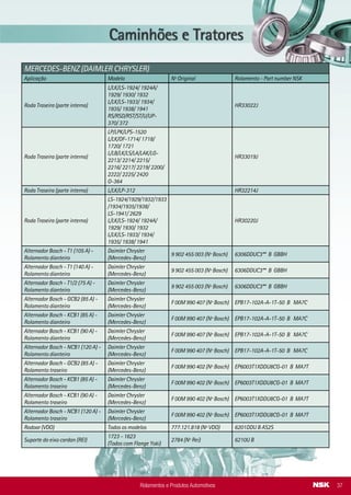 FIAT
Aplicação Modelo Nº Original Rolamento - Part number NSK
Alternador Bosch - GCB2 (65A) -
Rolamento dianteiro
Fiasa F 00M 990 407 (Nº Bosch) EPB17-102A-A-1T-50 B MA7C
Alternador Bosch - GCB2 (65A) -
Rolamento traseiro
Fiasa F 00M 990 402 (Nº Bosch) EP6003T1XDDU8CG-01 B MA7T
Alternador Bosch - KCB1 (90A) -
Rolamento dianteiro
Fiasa F 00M 990 402 (Nº Bosch) EPB17-102A-A-1T-50 B MA7C
Alternador Bosch - KCB1 (90 A) -
Rolamento traseiro
Fiasa F 00M 990 402 (Nº Bosch) EP6003T1XDDU8CG-01 B MA7T
Alternador Bosch - NCB1 (120 A) -
Rolamento dianteiro
Fiasa F 00M 990 402 (Nº Bosch) EPB17-102A-A-1T-50 B MA7C
Alternador Bosch - NCB1 (120 A) -
Rolamento traseiro
Fiasa F 00M 990 402 (Nº Bosch) EP6003T1XDDU8CG-01 B MA7T
Alternador Denso A115 (65A) -
Rolamento dianteiro
Motor Fire / Doblo F 00M 990 402 (Nº Bosch) B17-102A-A-1T1X-02 B MA7S
Alternador Denso A115 (75A) -
Rolamento dianteiro
Doblo F 00M 990 402 (Nº Bosch) B17-102A-A-1T1X-02 B MA7S
Motor Arrefecimento
(10T30 e 6T15)
Palio e Uno F 00M 990 402 (Nº Bosch) 608ZZMC5E B EA3L2
Motor de limpador de pára-brisa
dianteiro
Uno / Palio / Siena / Doblò
/ Marea / Brava
F 00M 990 402 (Nº Bosch) 608ZZMC1 B EA3S
Polia do compressor do ar condi-
cionado
Palio, Doblò e Brava 5194.1800 (Nº Ogura) 35BD5020T1XDDUM-01 B MA8LV
Polia Tensora Palio Fire 1.0/ 1.3L (16V) 206110 (Nº Litens) 6006DDWA18CG23** B EA7L
Rolamento da roda dianteira Uno até Out./85 7603486 30BWD07CA63** B CT3S
Rolamento da roda dianteira
Uno e Fiorino de Out./85
até 93
4643334 35BWD21CA88** B CT3S
Rolamento da roda dianteira
(deve ser embutido dentro do cubo)
Uno e Fiorino após 94
Tipo 1.6 após agosto/93
Strada (todos)
5947564 30BWD07CA63** B CT3S
Rolamento da roda dianteira
(deve ser embutido dentro do cubo)
Tempra 2.0 - 16V (freio a
disco)
82.390.273 35BWD21CA88** B CT3S
FORD
Aplicação Modelo Nº Original Rolamento - Part number NSK
Rolamento da roda dianteira
Versailles e Royale (até
abril/94)
305.407.625 39BWD02JCA133** B CT3S
Rolamento da roda dianteira
Versailles e Royale (a
partir de maio/94)
Escort e Verona todos os
modelos (93 até set./96)
Fiesta, Courier e KA (todas
as versões após 96)
Focus sem ABS (todos)
547.407.625 39BWD01LCA102**-01 B CT3S
Transmissão (Eaton) F-1000 3312415 (Nº Eaton) 6307UN B
Transmissão (Eaton) F-1000 3312416 (Nº Eaton) 6307-A- B
Transmissão (Eaton) F-1000 3312548 (Nº Eaton) 6308-A-6NX3 B
Rolamentos e Produtos Automotivos12
Roda Traseira (parte interna)
L/LK/LS-1924/ 1924A/
1929/ 1930/ 1932
L/LK/LS-1933/ 1934/
1935/ 1938/ 1941
RS/RSD/RST/ST/U/UP-
370/ 372
HR33022J
Roda Traseira (parte interna)
LP/LPK/LPS-1520
L/LK/OF-1714/ 1718/
1720/ 1721
L/LB/LK/LS/LA/LAK/LG-
2213/ 2214/ 2215/
2216/ 2217/ 2219/ 2200/
2222/ 2225/ 2420
O-364
HR33019J
Roda Traseira (parte interna) L/LK/LP-312 HR32214J
Roda Traseira (parte interna)
LS-1924/1929/1932/1933
/1934/1935/1938/
LS-1941/ 2629
L/LK/LS-1924/ 1924A/
1929/ 1930/ 1932
L/LK/LS-1933/ 1934/
1935/ 1938/ 1941
HR30220J
Alternador Bosch - T1 (105 A) -
Rolamento dianteiro
Daimler Chrysler
(Mercedes-Benz)
9 902 455 003 (Nº Bosch) 6306DDUC3** B GBBH
Alternador Bosch - T1 (140 A) -
Rolamento dianteiro
Daimler Chrysler
(Mercedes-Benz)
9 902 455 003 (Nº Bosch) 6306DDUC3** B GBBH
Alternador Bosch - T1/2 (75 A) -
Rolamento dianteiro
Daimler Chrysler
(Mercedes-Benz)
9 902 455 003 (Nº Bosch) 6306DDUC3** B GBBH
Alternador Bosch - GCB2 (85 A) -
Rolamento dianteiro
Daimler Chrysler
(Mercedes-Benz)
F 00M 990 407 (Nº Bosch) EPB17-102A-A-1T-50 B MA7C
Alternador Bosch - KCB1 (85 A) -
Rolamento dianteiro
Daimler Chrysler
(Mercedes-Benz)
F 00M 990 407 (Nº Bosch) EPB17-102A-A-1T-50 B MA7C
Alternador Bosch - KCB1 (90 A) -
Rolamento dianteiro
Daimler Chrysler
(Mercedes-Benz)
F 00M 990 407 (Nº Bosch) EPB17-102A-A-1T-50 B MA7C
Alternador Bosch - NCB1 (120 A) -
Rolamento dianteiro
Daimler Chrysler
(Mercedes-Benz)
F 00M 990 407 (Nº Bosch) EPB17-102A-A-1T-50 B MA7C
Alternador Bosch - GCB2 (85 A) -
Rolamento traseiro
Daimler Chrysler
(Mercedes-Benz)
F 00M 990 402 (Nº Bosch) EP6003T1XDDU8CG-01 B MA7T
Alternador Bosch - KCB1 (85 A) -
Rolamento traseiro
Daimler Chrysler
(Mercedes-Benz)
F 00M 990 402 (Nº Bosch) EP6003T1XDDU8CG-01 B MA7T
Alternador Bosch - KCB1 (90 A) -
Rolamento traseiro
Daimler Chrysler
(Mercedes-Benz)
F 00M 990 402 (Nº Bosch) EP6003T1XDDU8CG-01 B MA7T
Alternador Bosch - NCB1 (120 A) -
Rolamento traseiro
Daimler Chrysler
(Mercedes-Benz)
F 00M 990 402 (Nº Bosch) EP6003T1XDDU8CG-01 B MA7T
Rodoar (VDO) Todos os modelos 777.121.818 (Nº VDO) 6201DDU B AS2S
Suporte do eixo cardan (REI)
1723 - 1623
(Todos com Flange Yoki)
2784 (Nº Rei) 6210U B
MERCEDES-BENZ (DAIMLER CHRYSLER)
Aplicação Modelo Nº Original Rolamento - Part number NSK
Rolamentos e Produtos Automotivos 37
 