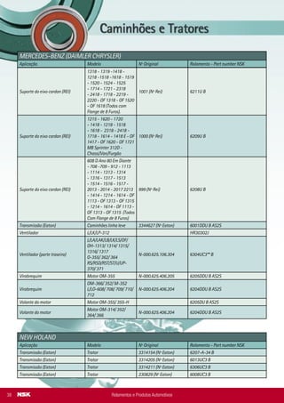 CVT - Transmissão Continualmente Variável
O Sistema CVT - Transmissão Continuamente Variável
(também chamado POWERTOROS UNIT) é composto por ro-
los de tração semi-toroidais que operam entre dois discos:
o disco de entrada e o disco de saída.
Estes discos têm por finalidade permitir a mudança de
velocidade do veículo por meio dos rolos de tração que se
movem para dentro ou para fora do disco.
Quando um lado do rolo de tração move-se para o centro
(lado menor) do disco, a outra extremidade fica em contato
com o lado maior do disco, resultando em desaceleração.
Obtém-se a aceleração do veículo quando o rolo de tra-
ção está em contato com o lado maior do disco de entrada
e a outra extremidade do rolo está em contato com o lado
menor do disco de saída.
Este sistema permite a transmissão com mudanças rápidas na
velocidade, jamais vistas até hoje em dirigibilidade esportiva.
1. Transmissão Sem Escalonamento
2. Acionamento da Tração
disco de entrada
disco de saída
rolo de tração
3. A próxima geração
A próxima geração do CVT semi-toroidal é ainda mais efi-
ciente graças ao Sistema Power-Split da NSK. Este sistema utiliza
engrenagens planetárias combinadas com o CVT, aliados a um
dispositivo de engrenagens planetárias. Esta tecnologia permite
que a maior parte da potência do motor (97%) seja efetivamente
transmitida para as rodas do veículo.
Rolamentos e Produtos Automotivos 11
Se um único dente de engrenagem pudesse ser produzido
infinitamente pequeno... Este é o conceito que está por trás do
acionamento da tração, o novo tipo de mecanismo de transmissão
de força. Assim, no CVT semi-toroidal, este mecanismo permite
a transmissão de alta potência e a mudança de velocidades com
rapidez, suavidade e de forma extremamente silenciosa.
Sob cargas elevadas, o filme lubrificante de 1/1.000 mm de es-
pessura é formado nos pontos de contato entre os discos e os rolos
de tração. Um óleo especial, que se solidifica sob alta pressão nos
pontos de contato, permite a transmissão de força do disco para o
óleo e do óleo para os rolos. O filme lubrificante não se rompe em
nenhuma condição, e deste modo previne escamamentos.
Realizar esta aplicação requer, na prática, altíssima precisão
dos discos e dos rolos de tração, assim como um óleo de tração
com elevado coeficiente de atrito. Aplicando a tecnologia da tribo-
logia avançada obtida no desenvolvimento de rolamentos, a NSK
criou o primeiro sistema de transmissão de tração para aplicação
automotiva do mundo.
Rolo de tração
Disco de
saída
Disco de
entrada
Rolo de tração
Desaceleração Aceleração
NEW HOLAND
Aplicação Modelo Nº Original Rolamento - Part number NSK
Transmissão (Eaton) Trator 3314154 (Nº Eaton) 6207-A-34 B
Transmissão (Eaton) Trator 3314205 (Nº Eaton) 6013UC3 B
Transmissão (Eaton) Trator 3314211 (Nº Eaton) 6306UC3 B
Transmissão (Eaton) Trator 230829 (Nº Eaton) 6008UC3 B
MERCEDES-BENZ (DAIMLER CHRYSLER)
Aplicação Modelo Nº Original Rolamento - Part number NSK
Suporte do eixo cardan (REI)
1318 - 1319 -1418 -
1218 -1518 -1618 - 1519
- 1520 - 1524 - 1525
- 1714 - 1721 - 2318
- 2418 - 1718 - 2219 -
2220 - OF 1318 - OF 1520
- OF 1618 (Todos com
Flange de 8 Furos).
1001 (Nº Rei) 6211U B
Suporte do eixo cardan (REI)
1215 - 1620 - 1720
- 1418 - 1218 - 1518
- 1618 - 2318 - 2418 -
1718 - 1614 - 1418 E - OF
1417 - OF 1620 - OF 1721
MB Sprinter 312D -
Chassi/Van/Furgão
1000 (Nº Rei) 6209U B
Suporte do eixo cardan (REI)
608 D Ano 80 Em Diante
- 708 -709 - 912 - 1113
- 1114 - 1313 - 1314
- 1316 - 1317 - 1513
- 1514 - 1516 - 1517 -
2013 - 2014 - 2017 2213
- 1414 - 1214 - 1614 - OF
1113 - OF 1313 - OF 1315
- 1214 - 1614 - OF 1113 -
OF 1313 - OF 1315 (Todos
Com Flange de 8 Furos)
999 (Nº Rei) 6208U B
Transmissão (Eaton) Caminhões linha leve 3344627 (Nº Eaton) 6001DDU B AS2S
Ventilador L/LK/LP-312 HR30302J
Ventilador (parte traseira)
L/LA/LAK/LB/LK/LS/OF/
OH-1313/ 1314/ 1315/
1316/ 1317
O-355/ 362/ 364
RS/RSD/RST/ST/U/UP-
370/ 371
N-000.625.106.304 6304UC3** B
Virabrequim Motor OM-355 N-000.625.406.205 6205DDU B AS2S
Virabrequim
OM-366/ 352/ M-352
L/LO-608/ 708/ 709/ 710/
712
N-000.625.406.204 6204DDU B AS2S
Volante do motor Motor OM-355/ 355-H 6205DU B AS2S
Volante do motor
Motor OM-314/ 352/
364/ 366
N-000.625.406.204 6204DDU B AS2S
Rolamentos e Produtos Automotivos38
 
