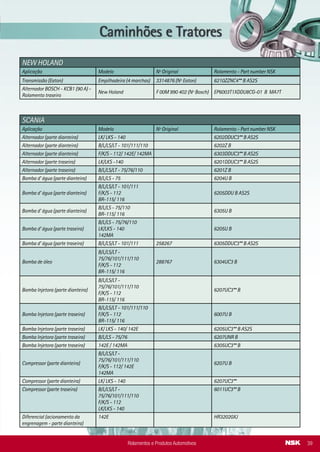 Rolamentos de Alternador - Seleção
Conheça os elementos do rolamento do alternador
• Anéis interno e externo: aços e características construtivas
especiais fazem com que se dife-
renciem dos rolamentos conven-
cionais.
• Gaiola: o nylon substitui o aço,
o que prolonga a vida da graxa,
além de permitir o uso do rola-
mento em rotações mais elevadas.
• Vedação: sua construção permi-
ATENÇÃO:
O Uso de rolamentos inadequados, como também os erros em sua montagem, podem causar o desgaste prematuro
dos rolamentos do alternador compacto.
Os profissionais do mercado automotivo devem estar atentos para o fato de que os rolamentos não são todos
iguais. Embora apresentem dimensões idênticas (diâmetro interno, externo e largura), a tecnologia aplicada em sua fabrica-
ção é diferente e a durabilidade do rolamento não apropriado será sempre menor.
te torque mais leve, maior resistência à água, às altas tempe-
raturas e à sujeira, além de reter a
graxa lubrificante por mais tempo.
Se a vedação for removida ela se
deformará e não poderá voltar a ser
utilizada, sendo necessário trocar
todo o rolamento.
• Graxa especial: lubrificante mais
durável e resistente.
Dicas para a seleção do rolamento do alternador
• A escolha adequada do rolamento é essencial para o bom fun-
cionamento do alternador. Na hora de adquirir um rolamento,
o reparador deve procurar pelos rolamentos determinados para
o tipo de alternador e não pelas medidas especiﬁcadas.
• O manuseio correto por parte do mecânico e o bom uso por
parte do motorista – como evitar enchentes e lavagem do motor
do carro – também contribuem para o aumento da durabilidade
do componente.
• Rolamentos convencionais não devem ser instalados em alter-
nadores compactos pois diminuem a vida útil deste componente,
podendo danificá-lo permanentemente em pouco tempo.
• Mesmo que tenha as mesmas medidas, o rolamento inadequa-
do pode causar o travamento do alternador, uma vez que pode
haver diferença na folga interna do rolamento. O componente irá
funcionar durante algum tempo, levando mais tarde a um prejuí-
zo maior, tornando necessária a troca de todo o conjunto.
DIFERENÇAS NAS CARACTERÍSTICAS DOS ROLAMENTOS PARA ALTERNADORES
ALTERNADOR CONVENCIONAL ALTERNADOR COMPACTO
Material dos anéis Aço normal para rolamentos Aço especial (Vida Longa)
Construção dos anéis Normal Reforçada (Maior rigidez / Vida Longa)
Gaiola Aço prensado Nylon (Maior rotação / Vida longa)
Material das vedações Borracha nitrílica Borracha especial (Maior temperatura de trabalho / Vida longa)
Tipo de vedação DDU / DDW DDG (Maior eﬁciência / Menor torque / Vida longa)
Graxa Complexo de Lítio
Complexo de UREA (Resistência à vibração /
Temperatura elevada / Vida longa)
Rolamentos e Produtos Automotivos10
SCANIA
Aplicação Modelo Nº Original Rolamento - Part number NSK
Alternador (parte dianteira) LK/ LKS - 140 6202DDUC3** B AS2S
Alternador (parte dianteira) B/L/LS/LT - 101/111/110 6202Z B
Alternador (parte dianteira) F/K/S - 112/ 142E/ 142MA 6303DDUC3** B AS2S
Alternador (parte traseira) LK/LKS -140 6201DDUC3** B AS2S
Alternador (parte traseira) B/L/LS/LT - 75/76/110 6201Z B
Bomba d’ água (parte dianteira) B/L/LS - 75 6204U B
Bomba d’ água (parte dianteira)
B/L/LS/LT - 101/111
F/K/S - 112
BR-115/ 116
6205DDU B AS2S
Bomba d’ água (parte dianteira)
B/L/LS - 75/110
BR-115/ 116
6305U B
Bomba d’ água (parte traseira)
B/L/LS - 75/76/110
LK/LKS - 140
142MA
6205U B
Bomba d’ água (parte traseira) B/L/LS/LT - 101/111 258267 6305DDUC3** B AS2S
Bomba de óleo
B/L/LS/LT -
75/76/101/111/110
F/K/S - 112
BR-115/ 116
288767 6304UC3 B
Bomba Injetora (parte dianteira)
B/L/LS/LT -
75/76/101/111/110
F/K/S - 112
BR-115/ 116
6207UC3** B
Bomba Injetora (parte traseira)
B/L/LS/LT - 101/111/110
F/K/S - 112
BR-115/ 116
6007U B
Bomba Injetora (parte traseira) LK/ LKS - 140/ 142E 6205UC3** B AS2S
Bomba Injetora (parte traseira) B/L/LS - 75/76 6207UNR B
Bomba Injetora (parte traseira) 142E / 142MA 6305UC3** B
Compressor (parte dianteira)
B/L/LS/LT -
75/76/101/111/110
F/K/S - 112/ 142E
142MA
6207U B
Compressor (parte dianteira) LK/ LKS - 140 6207UC3**
Compressor (parte traseira) B/L/LS/LT -
75/76/101/111/110
F/K/S - 112
LK/LKS - 140
6011UC3** B
Diferencial (acionamento da
engrenagem - parte dianteira)
142E HR32020XJ
NEW HOLAND
Aplicação Modelo Nº Original Rolamento - Part number NSK
Transmissão (Eaton) Empilhadeira (4 marchas) 3314876 (Nº Eaton) 6210ZZNC4** B AS2S
Alternador BOSCH - KCB1 (90 A) -
Rolamento traseiro
New Holand F 00M 990 402 (Nº Bosch) EP6003T1XDDU8CG-01 B MA7T
Rolamentos e Produtos Automotivos 39
 